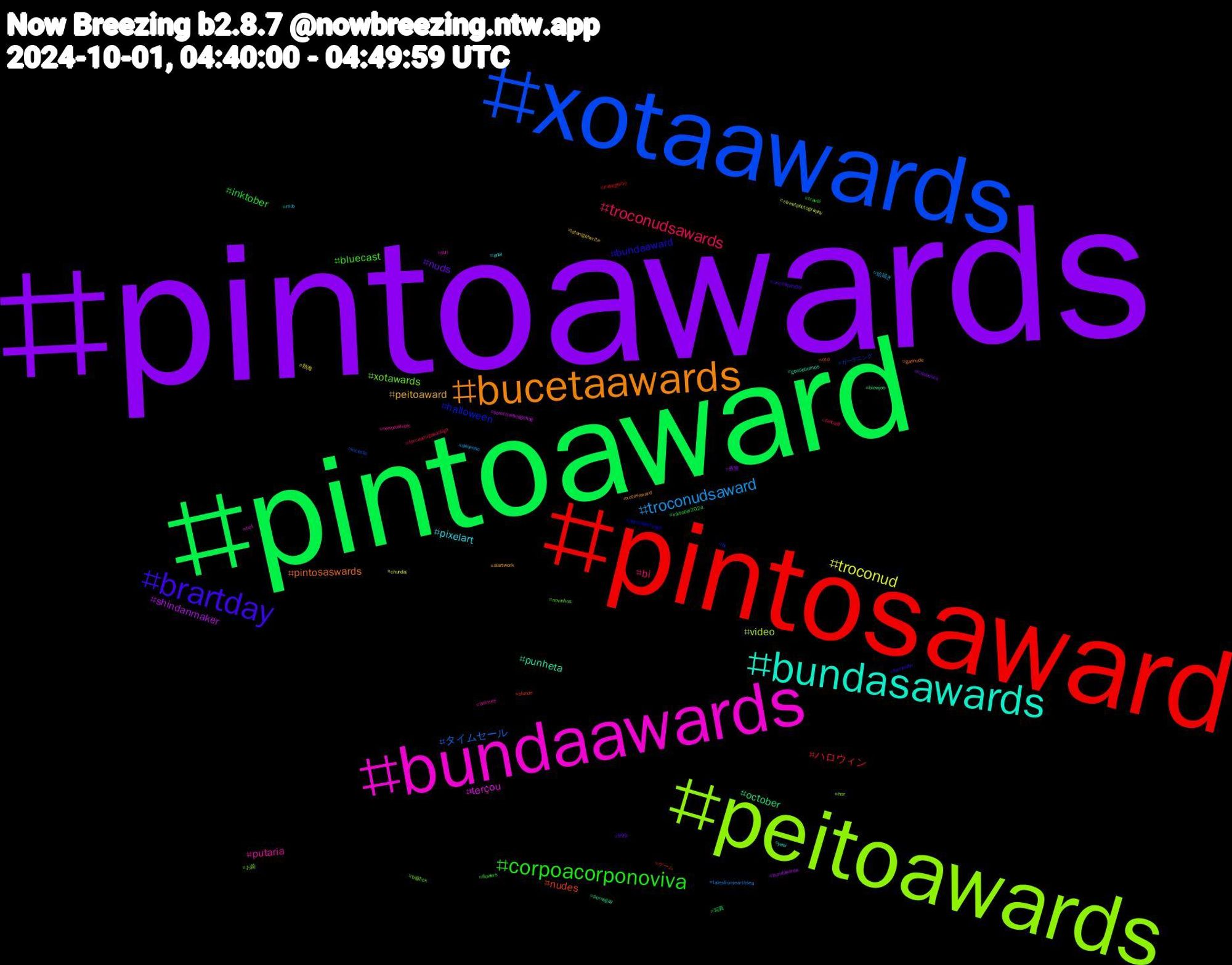 Hashtag Cloud; its hashtagged words/phrases (sorted by weighted frequency, descending):  pintoawards, pintoaward, pintosaward, xotaawards, peitoawards, bundaawards, bundasawards, bucetaawards, brartday, corpoacorponoviva, troconudsawards, troconudsaward, troconud, shindanmaker, october, nudes, halloween, xotawards, putaria, pixelart, peitoaward, nuds, inktober, ハロウィン, タイムセール, video, terçou, punheta, pintosaswards, bundaaward, bluecast, bi, 絵描き, 熱海, 夜警, 写真, ゲーム, ガーデニング, お前, yuri, yaoi, xotasaward, uncooltwo50, travel, tercaamigosdaliga, talesfromearthsea, streetphotography, sonicthehedgehog, pornogay, otd, octoolbertunes, novinhos, newprofilepic, mlb, latenightwrite, kidsbooks, inktober2024, indiegame, incesto, hsr, hot, goosebumps, gaynude, furrynsfw, flowers, fantasy, desenho, chundai, bundawards, blowjob, blonde, bl, bigdick, animes, anal, aiartwork, 999