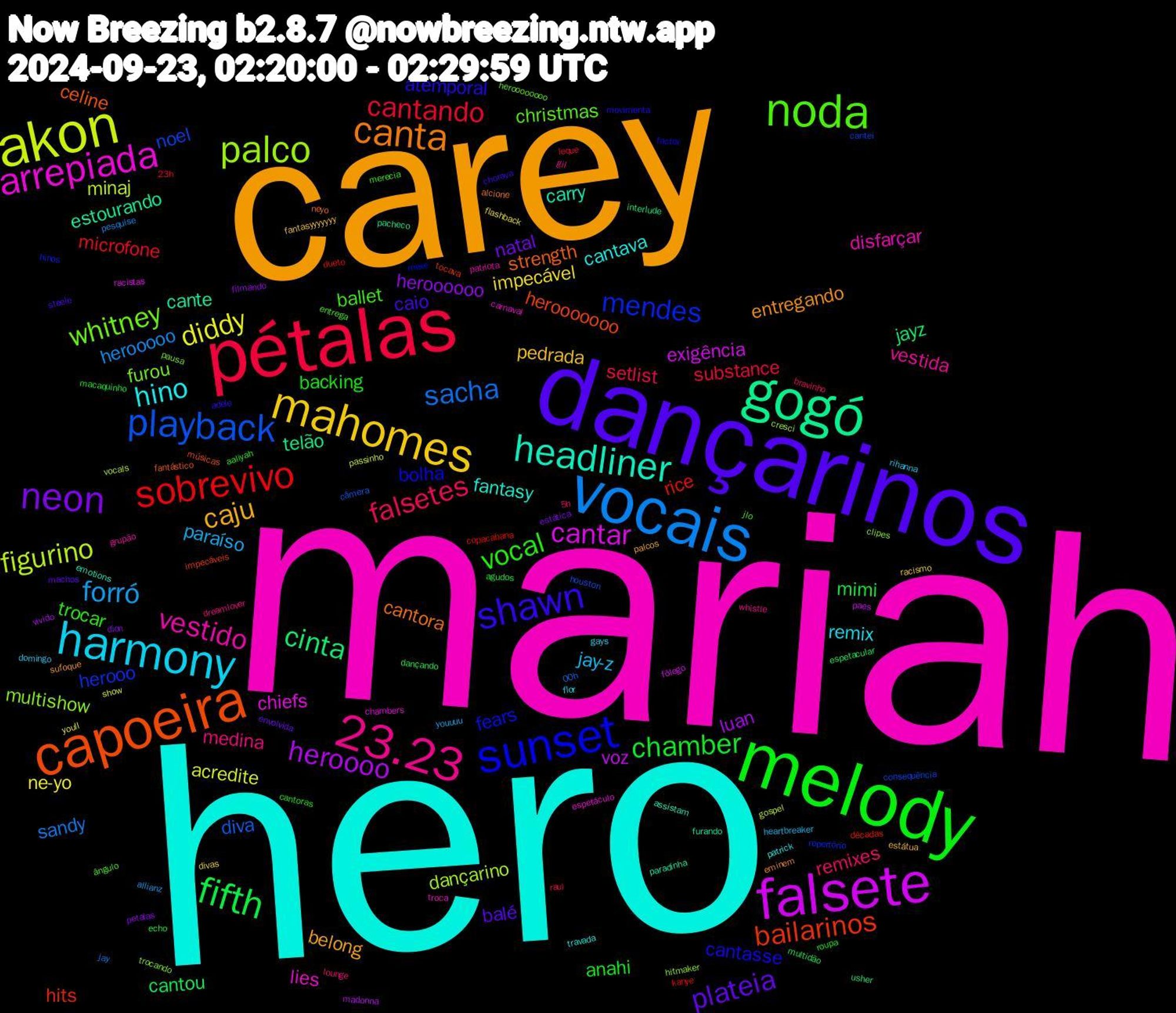 Word Cloud; its top words (sorted by weighted frequency, descending):  mariah, hero, carey, dançarinos, melody, pétalas, vocais, akon, falsete, gogó, capoeira, sunset, noda, 23.23, harmony, mahomes, neon, fifth, sobrevivo, playback, palco, arrepiada, headliner, canta, shawn, vocal, falsetes, forró, diddy, heroooo, cinta, bailarinos, mendes, whitney, vestido, hino, caju, plateia, chamber, cantando, sacha, figurino, cantar, cante, strength, cantasse, ballet, medina, jay-z, impecável, heroooooo, cantou, rice, noel, multishow, lies, fantasy, entregando, caio, backing, setlist, herooooo, acredite, voz, telão, herooooooo, fears, christmas, vestida, remix, pedrada, natal, mimi, microfone, diva, dançarino, chiefs, carry, cantora, atemporal, trocar, remixes, paraíso, ne-yo, luan, jayz, hits, herooo, furou, disfarçar, cantava, belong, balé, anahi, substance, sandy, minaj, exigência, estourando, celine, bolha, ângulo, whistle, rihanna, racismo, petalas, multidão, kanye, houston, hitmaker, espetáculo, emotions, eminem, chorava, cantoras, bravinho, allianz, show, madonna, interlude, impecáveis, hinos, heroooooooo, grupão, flor, estátua, envolvida, agudos, 23h, 00h, vocals, racistas, paradinha, neyo, movimenta, merecia, lounge, heartbreaker, flashback, filmando, espetacular, décadas, cantei, trocando, troca, travada, sufoque, steele, roupa, raul, pesquise, passinho, paes, pacheco, músicas, mexe, jlo, gil, gays, fantasyyyyyyy, estática, echo, dueto, câmera, cresci, chambers, assistam, alcione, adele, aaliyah, 5h, youuuu, youll, vivido, usher, tocava, repertório, pausa, patriota, patrick, palcos, machos, macaquinho, leque, jay, gospel, fôlego, furando, fantástico, factor, entrega, dreamlover, domingo, divas, dion, dançando, copacabana, consequência, clipes, carnaval