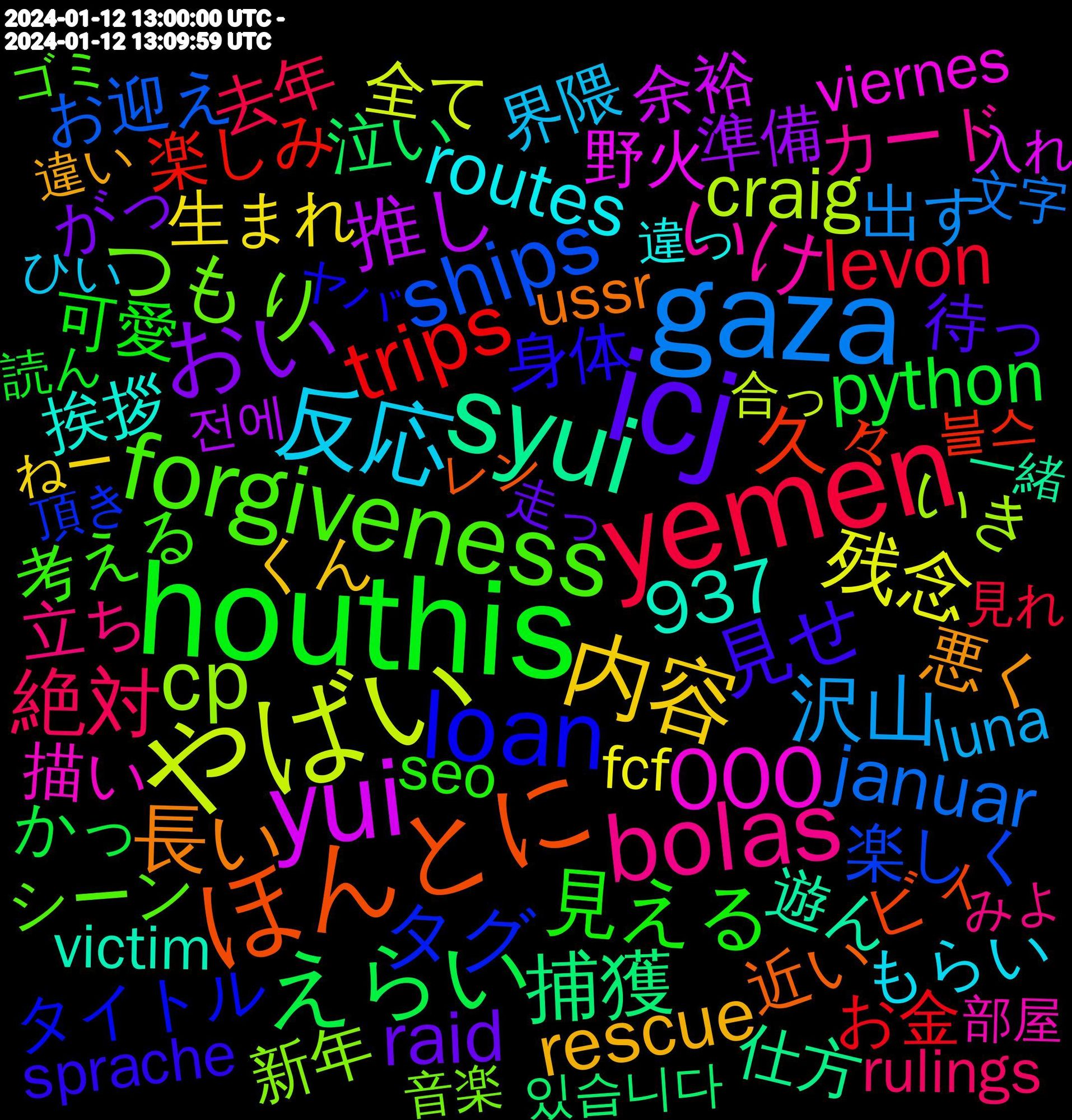 Word Cloud; its top words (sorted by weighted frequency, descending):  icj, houthis, yemen, gaza, やばい, yui, syui, ほんとに, loan, forgiveness, bolas, 2024-01-12, 反応, 内容, おい, えらい, trips, ships, cp, 000, 長い, 見せ, 見える, 絶対, 沢山, 残念, 推し, 捕獲, 久々, タグ, つもり, いけ, routes, rescue, raid, python, levon, januar, craig, 937, 野火, 遊ん, 近い, 身体, 考える, 立ち, 界隈, 生まれ, 準備, 泣い, 楽しみ, 楽しく, 新年, 描い, 挨拶, 悪く, 待っ, 可愛, 去年, 出す, 全て, 余裕, 仕方, ビィ, ハリーポッター, タイトル, シーン, カード, もらい, びっくり, はじめまして, こんなに, くん, がっ, かっ, お金, お迎え, うれしい, いただい, いき, あたり, viernes, victim, ussr, terminado, sprache, slags, seo, rulings, presidential, operator, mickey, luna, janvier, instance, https.//www.patreon.com/paperboio, fcf, dlc, departing, delayed, card, bürgergeld, bons, administration, 전에, 있습니다, 블스, 頂き, 音楽, 野菜, 配信, 部屋, 違っ, 違い, 走っ, 買う, 読ん, 話しかけ, 記憶, 記事, 見れ, 見つけ, 見た目, 見え, 褒め, 興味, 自信, 美味しかっ, 美味い, 絵描き, 経験, 痛い, 無理, 漬け, 正直, 本当に, 最終, 明日, 料理, 文字, 描か, 戻っ, 感謝, 感想, 実は, 安心, 嬉しい, 大阪, 大切, 大きく, 大きい, 変更, 場合, 問題, 名前, 合わせ, 合っ, 厳しい, 原稿, 利用, 判定, 分かる, 出来る, 凄い, 公式, 入れ, 使える, 体育, 付き, 予約, 下手, 一緒, レン, ヤバ, ポイント, プレイ, ブル, ネーム, ドキドキ, データ, セット, ストーリー, サークル, ゴミ, キャラクター, わかり, やつ, やっぱ, みよ, ぽい, ひい, ねー, ぬい, にくい, なきゃ, つかれ, ちゃん, たくさん, そんな, ぜひ