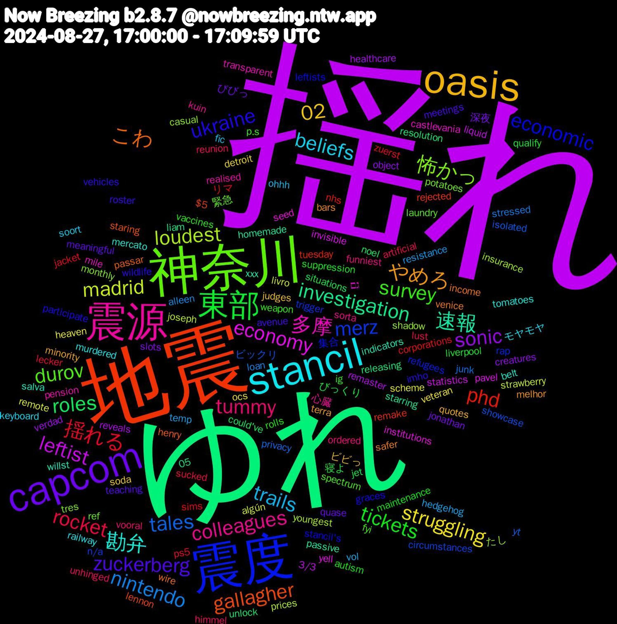 Word Cloud; its top words (sorted by weighted frequency, descending):  揺れ, ゆれ, 地震, 震度, 神奈川, 震源, stancil, oasis, capcom, 東部, 揺れる, tales, loudest, economy, 速報, こわ, ukraine, survey, tummy, trails, struggling, sonic, roles, phd, merz, 怖かっ, 多摩, 勘弁, やめろ, zuckerberg, tickets, rocket, nintendo, madrid, leftist, investigation, gallagher, economic, durov, colleagues, beliefs, 02, 深夜, 寝よ, リマ, ビックリ, たし, גם, willst, venice, vehicles, vaccines, unhinged, temp, scheme, reveals, resolution, remake, rap, potatoes, pension, murdered, minority, meaningful, liverpool, lecker, junk, joseph, invisible, homemade, henry, graces, fyi, funniest, fic, detroit, creatures, could've, corporations, circumstances, casual, castlevania, belt, bars, avenue, autism, artificial, alleen, algún, 3/3, 05, $5, 集合, 緊急, 心臓, モヤモヤ, ビビっ, びびっ, びっくり, zuerst, yt, youngest, yell, xxx, wire, wildlife, weapon, vooral, vol, veteran, verdad, unlock, tuesday, trigger, tres, transparent, tomatoes, terra, teaching, suppression, sucked, stressed, strawberry, statistics, starring, staring, stancil's, spectrum, sorta, soort, soda, slots, situations, sims, showcase, shadow, seed, salva, safer, roster, rolls, reunion, resistance, remote, remaster, releasing, rejected, refugees, ref, realised, railway, quotes, quase, qualify, ps5, privacy, prices, pavel, passive, passar, participate, p.s, ordered, ohhh, ocs, object, noel, nhs, n/a, monthly, mile, mercato, melhor, meetings, maintenance, lust, loan, livro, liquid, liam, lennon, leftists, laundry, kuin, keyboard, judges, jonathan, jet, jacket, isolated, insurance, institutions, indicators, income, imho, ig, himmel, hedgehog, heaven, healthcare