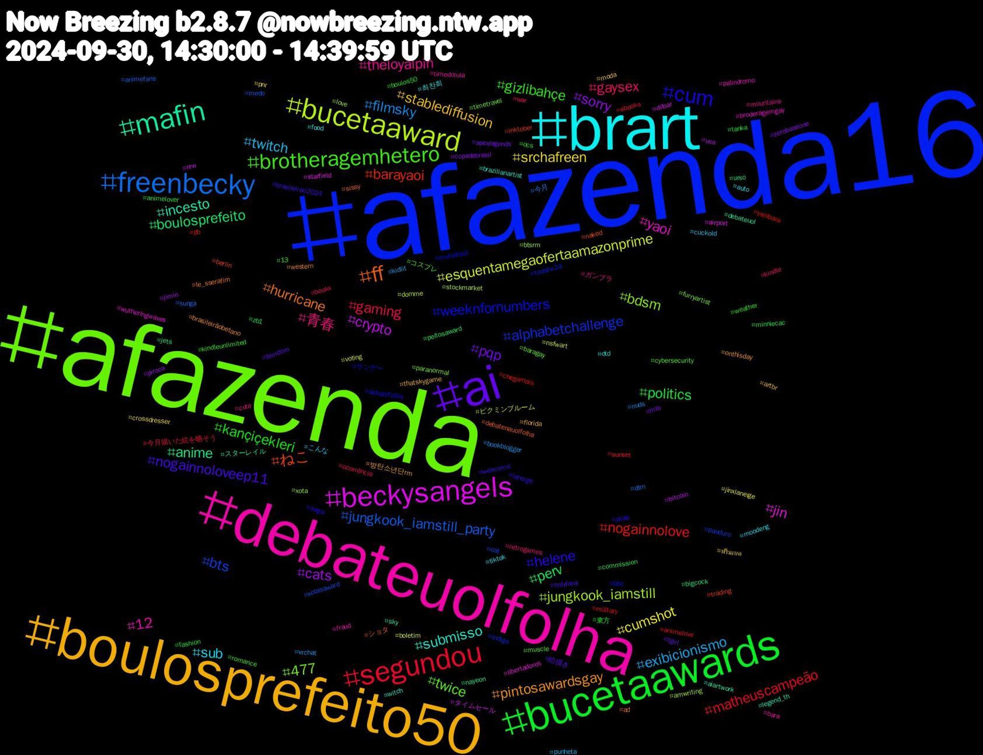 Hashtag Cloud; its hashtagged words/phrases (sorted by weighted frequency, descending):  afazenda16, afazenda, debateuolfolha, brart, boulosprefeito50, ai, bucetaawards, segundou, freenbecky, bucetaaward, beckysangels, mafin, ff, cum, brotheragemhetero, 青春, twitch, srchafreen, sorry, perv, nogainnolove, bts, bdsm, yaoi, submisso, pintosawardsgay, nogainnoloveep11, kançiçekleri, gaming, filmsky, esquentamegaofertaamazonprime, crypto, anime, ねこ, weeknfornumbers, twice, theloyalpin, sub, stablediffusion, pqp, politics, matheuscampeão, jungkook_iamstill_party, jungkook_iamstill, jin, incesto, hurricane, helene, gizlibahçe, gaysex, exibicionismo, cumshot, cats, boulosprefeito, barayaoi, alphabetchallenge, 477, 12, 최찬희, 방탄소년단rm, 絵描き, 東方, 今月描いた絵を晒そう, 今月, ピクミンブルーム, タイムセール, スターレイル, ショタ, サンデー, コスプレ, ガンプラ, こんな, ฟรีนเบค, zerobaseone, zb1, yaoibara, xotasaward, xota, wutheringwaves, witch, western, webcomic, weather, war, vrchat, voting, usa, urso, trading, todsfw24, timetravel, timedolula, tiktok, thatskygame, tgirl, tanka, sunset, sunga, stockmarket, starfield, sky, sissy, sega, romance, retrogames, punheta, pnr, piroca, peitosaward, pb, pauduro, paranormal, palindromo, otd, onthisday, onlyfans, ocs, ocorrência, nuds, nsfwart, nrw, nayeon, naked, mutualaid, muscle, mountains, moodeng, moda, mlb, minniecac, military, medo, love, libertadores, legend_th, le_sserafim, laneige, kindleunlimited, kindle, kidlit, jinxlaneige, jimin, jets, inktober, indigo, furryartist, fraud, food, florida, femdom, fashion, ebooks, dtm, domme, dilbar, debateuol, debatenauolfolha, debatefolha, cybersecurity, cute, cuckold, crossdresser, copadobrasil, commission, chegamais, cat, btsrm, broderagemgay, brazilianartist, brasileirãobetano, brasileirao2024, boulos50, bookx, bookblogger, boletim, bitcoin, bigcock, berlin, bbc, baragay, bara, auto, artbr, apexlegends, animelover, animelove, animefans, amwriting, airport, aiartwork, ad, acab, 13