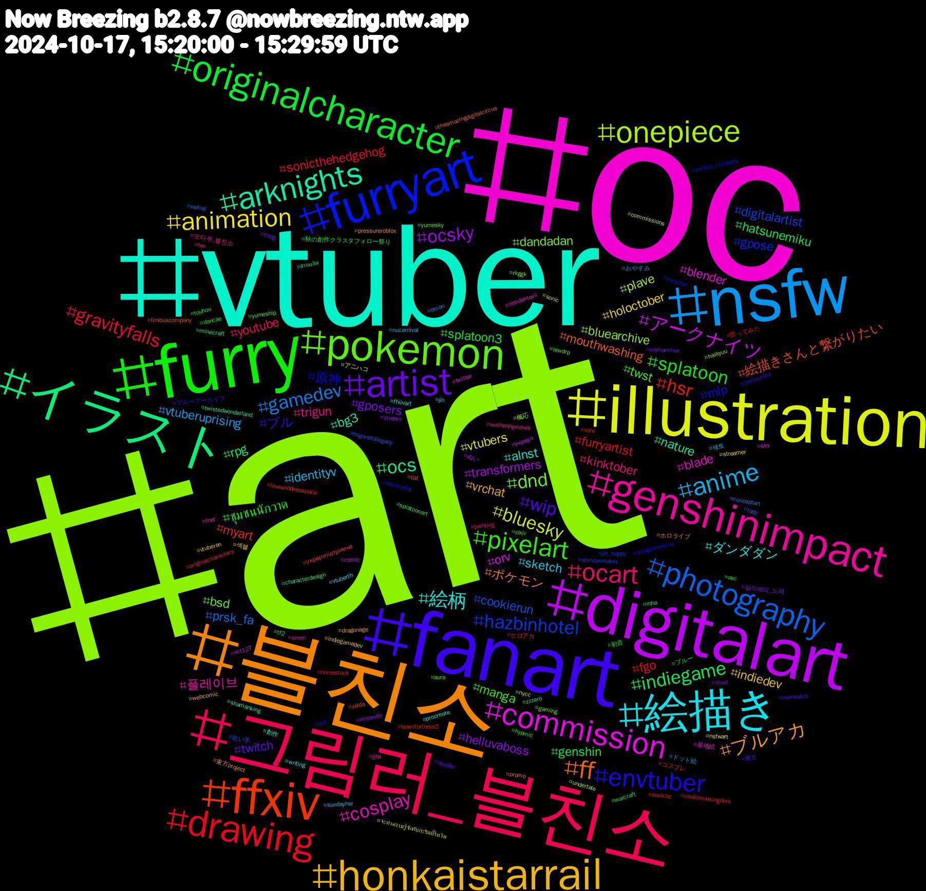 Hashtag Cloud; its hashtagged words/phrases (sorted by weighted frequency, descending):  art, oc, vtuber, 블친소, fanart, furry, 그림러_블친소, nsfw, illustration, digitalart, イラスト, ffxiv, furryart, pokemon, genshinimpact, 絵描き, honkaistarrail, artist, originalcharacter, drawing, photography, onepiece, commission, arknights, ff, envtuber, pixelart, ocart, anime, animation, ocsky, indiegame, hsr, hazbinhotel, dnd, cosplay, 絵柄, ブルアカ, wip, splatoon, gravityfalls, gamedev, bluesky, アークナイツ, ocs, 絵描きさんと繋がりたい, 原神, twst, trigun, sketch, indiedev, gposers, genshin, furryartist, cookierun, bluearchive, blender, bg3, ポケモン, ブル, ชุมชนนักวาด, youtube, vtuberuprising, vtubers, transformers, rpg, myart, gpose, bsd, 플레이브, ダンダダン, vrchat, twitch, splatoon3, sonicthehedgehog, prsk_fa, plave, orv, nature, mouthwashing, mlp, manga, kinktober, identityv, holoctober, helluvaboss, hatsunemiku, fgo, digitalartist, dandadan, blade, alnst, 東方project, 東方, 初音, コスプレ, おやすみ, จะทำความรู้จักกับกะรัตที่รีทวิต, украрт, zzzero, zelda, yumetwt, yumeship, wutheringwaves, vtuberth, vtuberen, ttrpg, touhou, teamfortress2, tadc, sonic, sky, shamanking, promo, pressureoc, pixiv, painting, nucarnival, nsfwart, nintendo, mha, loveanddeepspace, jin_happy, gaming, fnaf, ffxivart, dragonage, doodle, dancae, cookierunkingdom, conceptart, commissions, comic, characterdesign, cat, aviagemnoviva, aura, 오타쿠_블친소, 섹트, 섹블, 살리에리_노래, 秋の創作クラスタフォロー祭り, 歌ってみた, 歌い手, 楓応, 基地絵, 創作, ホロライブ, ブルーアーカイブ, ブルー, ヒロアカ, ドット絵, アニハコ, ぬい, สายผลิต, украртпідтримка, zzz, yumesky, xmen, writing, webcomic, warhammer, warcraft, vore, vartist, undertale, twitter, twistedwonderland, theamazingdigitalcircus, tfeveryday, tf2, ten, sundayhsr, streamer, stream, splatoonart, sonicoc, shindanmaker, rkggk, residentevil, procreate, pressureroblox, overwatch, osc, originalcharacters, omori, nycc, nct127, minecraft, limbuscompany, limbus_company, lewdrp, jjba, jin, indiegamedev, illust, hypmic, homestuck, hogwartslegacy, haikyuu