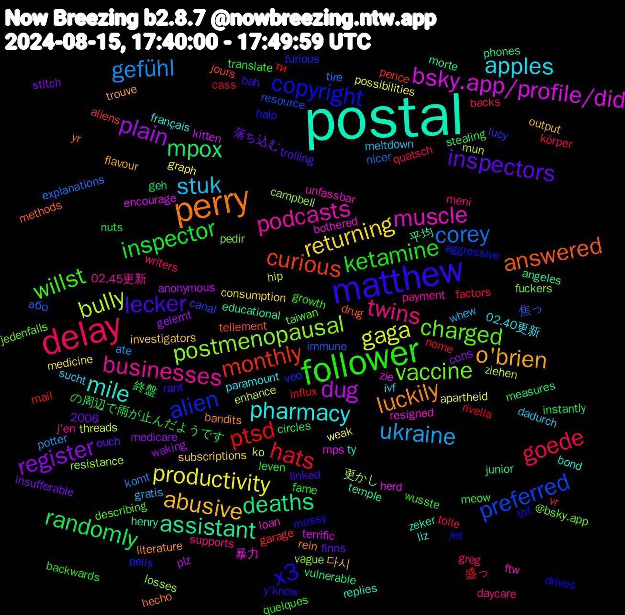 Word Cloud; its top words (sorted by weighted frequency, descending):  postal, perry, matthew, follower, delay, ukraine, productivity, plain, mpox, monthly, alien, vaccine, podcasts, pharmacy, o'brien, inspectors, inspector, hats, corey, bully, bsky.app/profile/did, assistant, answered, x3, willst, twins, stuk, returning, register, randomly, ptsd, preferred, postmenopausal, muscle, mile, luckily, lecker, ketamine, goede, gefühl, gaga, dug, deaths, curious, copyright, charged, businesses, apples, abusive, の周辺で雨が止んだようです, ти, або, ziehen, zie, zeker, yr, y'know, wusste, writers, whew, weak, waking, vulnerable, vr, veo, vague, unfassbar, ty, trouve, trolling, translate, tolle, tire, threads, terrific, temple, tellement, tbf, taiwan, supports, sucht, subscriptions, stitch, stealing, rivella, resource, resistance, resigned, replies, rein, rant, quelques, quatsch, potter, possibilities, plz, phones, pence, pelis, pedir, payment, paramount, output, ouch, nuts, nome, nicer, mun, mps, morte, methods, messy, meow, meni, meltdown, medicine, medicare, measures, mail, lucy, losses, loan, liz, literature, linked, leven, körper, komt, ko, kitten, junior, jours, jet, jedenfalls, j'en, ivf, investigators, insufferable, instantly, influx, immune, hip, herd, henry, hecho, halo, growth, greg, gratis, graph, gelernt, geh, garage, furious, fuckers, ftw, français, flavour, finns, fame, factors, explanations, enhance, encourage, educational, drug, drives, describing, daycare, dadurch, consumption, cons, circles, cass, canal, campbell, bothered, bond, bandits, bah, backwards, backs, ate, apartheid, anonymous, angeles, aliens, aggressive, @bsky.app, 2006, 02.45更新, 02.40更新, 다시, 落ち込む, 終盤, 盛っ, 焦っ, 更かし, 暴力, 平均