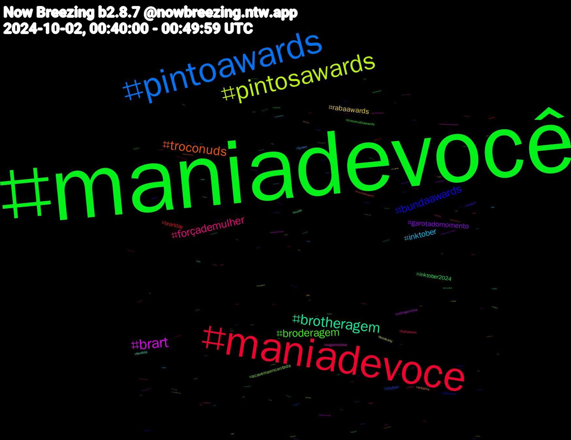 Hashtag Cloud; its hashtagged words/phrases (sorted by weighted frequency, descending):  maniadevocê, maniadevoce, pintoawards, pintosawards, brart, brotheragem, troconuds, bundaawards, broderagem, forçademulher, inktober, rabaawards, garotadomomento, inktober2024, brartday, vtuber, acavernaencantada, nogainnolove, femboy, arkanis, twitch, troconudsawards, halloween, fanart, booksky, voltaporcima, nude, troconudsaward, pintowards, wwenxt, vpdebate, srchafreen, sorry, gamedev, envtuber, drawing, cum, xotawards, writingcommunity, wnba, voleinosportv, texas, terçou, straykids, sissy, showdafé, rabasaward, peitoaward, pau, nudes, jrnews, jornaldacultura, horror, fortnite, debate, books, bear, walz, vance, twitchstreamer, trump, spookytunes, pornogay, porno, novinhos, mlb, jimin, iwishiwasanormalgirl, firstdraftfall, desenho, brartist, bbc, acavernaencantada047, 1003, 스트레이키즈, 読書, 自炊, セール, イマソラ, yaoi, writer, wangyibo, vpotusdebate2024, voltavida, usa, troconude, treetuesday, trading, studytwt, studysky, study, streetfight, streaming, squirreltober, spiderman, sorrynada, smallstreamers, smallstreamer, sexo, scifi, rule34, roçaafazenda, reverse4you, rabaaward, pussy, politics, pintosawardsgay, pintoaweards, padres, p1harmony, onepiece, octoberartchallenge, ocs, nxt, nogainnoloveep12, noai, monster, minecraft, milkpansa, mexico, marvel, lulapazedignidade, locktober, live, lgbtq, koftober, kinktober, jin, jhope, israel, hotwife, horny, hatsunemiku, harris, gozo, gozada, globo, gaymen, gaybrasil, game, fucktheman, fofoca, fnf, findom, femdom, fanx, election, drawtober, draw, deadspace, darkfantasy, daddy, cute, cumshot, corpoacorpo, coroa, conceptart, chainsawman, caricatober, bweirdoctober, bundaawrards, brazilianartists, brazilianartist, bookchallenge, blackpink, bigcock, beard, bator, bara, author, audiocaitvi, animeart, amwriting, 952, 10, 03, 01