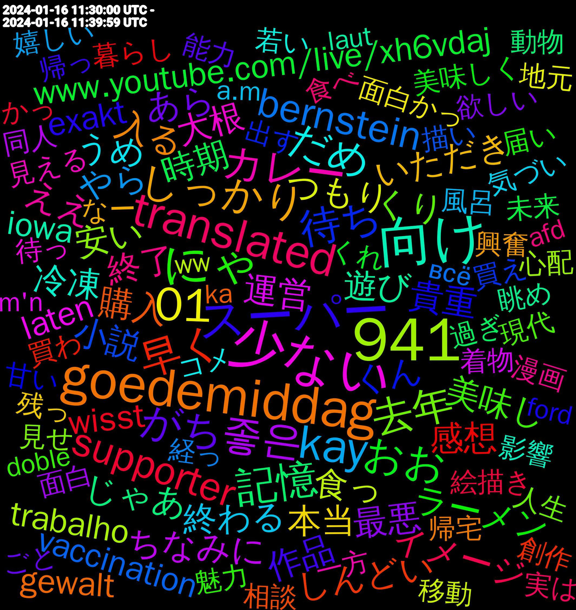 Word Cloud; its top words (sorted by weighted frequency, descending):  941, 少ない, 向け, goedemiddag, スーパー, にゃ, translated, kay, 01, 좋은, 記憶, 早く, 待ち, 去年, カレー, だめ, しっかり, がち, おお, supporter, bernstein, 食っ, 運営, 遊び, 購入, 貴重, 美味し, 終了, 終わる, 本当, 最悪, 時期, 感想, 小説, 安い, 大根, 冷凍, 入る, 作品, ラーメン, イメージ, やら, つもり, ちなみに, じゃあ, しんどい, くん, くり, ええ, うめ, いただき, あら, www.youtube.com/live/xh6vdaj, www.salon.com/2024/01/16/w, wisst, vaccination, trabalho, laten, iowa, gewalt, exakt, 2024-01-16, 魅力, 食べ, 風呂, 面白かっ, 面白, 過ぎ, 買わ, 買え, 見せ, 見える, 若い, 興奮, 能力, 美味しく, 絵描き, 経っ, 移動, 着物, 眺め, 相談, 甘い, 現代, 漫画, 気づい, 残っ, 欲しい, 未来, 暮らし, 描い, 心配, 待っ, 影響, 帰宅, 帰っ, 届い, 実は, 嬉しい, 大好き, 地元, 同人, 動物, 創作, 分け, 出す, 写真, 余裕, 企画, 仲間, 今度, 人生, 予定, 上がっ, 一方, ㅋㅋㅋㅋ, ログイン, ラッキー, ラスト, バトル, トイレ, チーズ, ジャンル, シリーズ, コメ, ガチ, オリジナル, エル, イラスト, アクスタ, わたし, やれ, めっちゃ, まだまだ, ほしい, びっくり, ひと, ねこ, ねぇ, なー, なんとなく, どんな, どちら, どうしても, ちゃんと, そんなに, そのまま, しれ, しまう, しまい, させ, ごと, こんなに, こう, くれ, かんぱ, かわいい, かつ, かっ, かしら, いや, всё, ww, trucs, traktoren, strain, sozialen, sorts, snow, sneeuw, referring, raum, präsident, parti, nueva, m'n, loblaws, leven, leisten, laut, ka, helaas, gründen, ford, evangelicals, entzaubern, endet, ebenso, doble, deadline, contribute, comprends, commerce, carly, canal, begleitet, alpha, alltså, afd, a.m