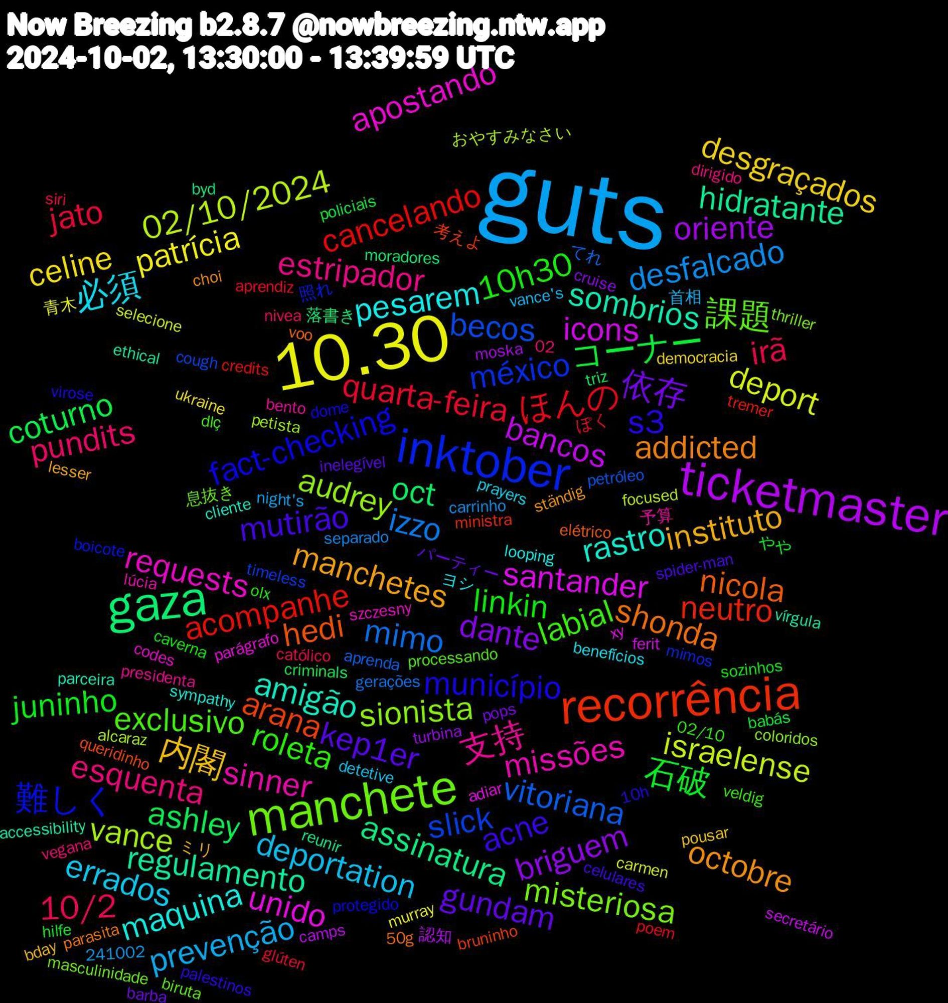 Word Cloud; its top words (sorted by weighted frequency, descending):  guts, 10.30, ticketmaster, gaza, recorrência, inktober, manchete, sinner, pesarem, instituto, gundam, 石破, quarta-feira, mimo, 02/10/2024, santander, regulamento, nicola, município, labial, esquenta, deportation, celine, briguem, ashley, acompanhe, slick, sionista, requests, rastro, octobre, mutirão, linkin, irã, desfalcado, deport, bancos, assinatura, arana, 難しく, 課題, 支持, 必須, 内閣, 依存, コーナー, ほんの, vitoriana, vance, unido, sombrios, shonda, s3, roleta, pundits, prevenção, patrícia, oriente, oct, neutro, méxico, misteriosa, missões, maquina, manchetes, kep1er, juninho, jato, izzo, israelense, icons, hidratante, hedi, fact-checking, exclusivo, estripador, errados, desgraçados, dante, coturno, cancelando, becos, audrey, apostando, amigão, addicted, acne, 10h30, 10/2, 青木, 認知, 落書き, 考えよ, 照れ, 息抜き, 予算, ヨシ, ミリ, パーティー, やや, ぽく, てれ, おやすみなさい, xy, vírgula, voo, virose, veldig, vegana, vance's, ukraine, turbina, triz, tremer, timeless, thriller, szczesny, sympathy, ständig, spider-man, sozinhos, siri, separado, selecione, secretário, reunir, queridinho, protegido, processando, presidenta, prayers, pousar, pops, policiais, poem, petróleo, petista, parágrafo, parceira, parasita, palestinos, olx, nivea, night's, murray, moska, moradores, ministra, mimos, masculinidade, lúcia, looping, lesser, inelegível, hilfe, glúten, gerações, focused, ferit, ethical, elétrico, dome, dlç, dirigido, detetive, democracia, cruise, criminals, credits, cough, coloridos, codes, cliente, choi, celulares, caverna, católico, carrinho, carmen, camps, byd, bruninho, boicote, biruta, bento, benefícios, bday, barba, babás, aprendiz, aprenda, alcaraz, adiar, accessibility, 50g, 241002, 10h, 02/10, 02, 首相