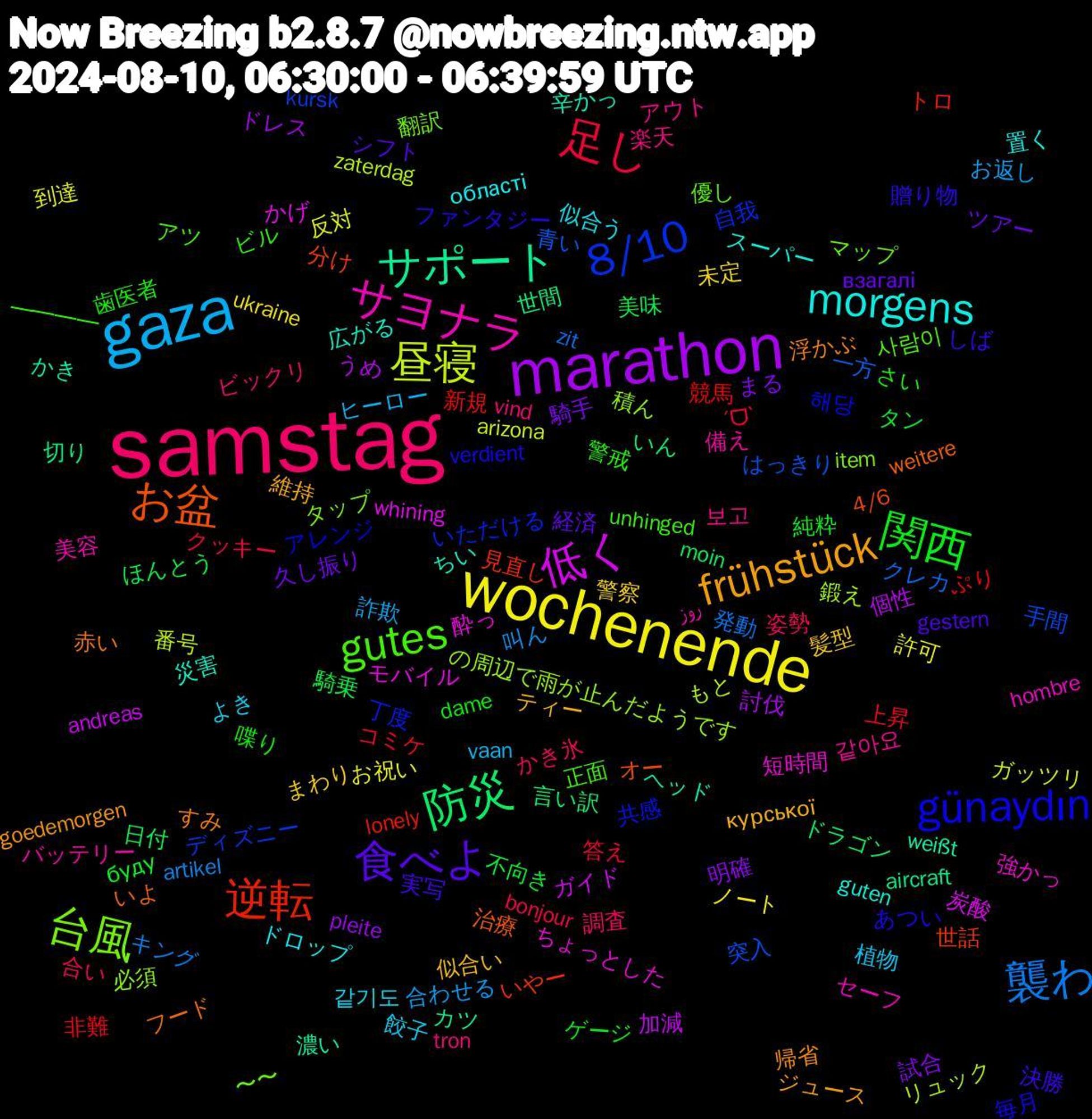 Word Cloud; its top words (sorted by weighted frequency, descending):  samstag, gaza, wochenende, marathon, 防災, 逆転, 8/10, 台風, サヨナラ, morgens, frühstück, 食べよ, 関西, 足し, 襲わ, 昼寝, 低く, サポート, お盆, günaydın, gutes, 보고, 餃子, 警察, 試合, 美味, 競馬, 突入, 積ん, 短時間, 災害, 浮かぶ, 決勝, 歯医者, 姿勢, 合わせる, 到達, 個性, 世間, 世話, 丁度, マップ, バッテリー, ドロップ, ティー, ツアー, タン, コミケ, クレカ, もと, かげ, かき, いよ, あつい, ━━━━, vind, vaan, ukraine, pleite, moin, lonely, kursk, item, hombre, guten, goedemorgen, gestern, dame, bonjour, artikel, arizona, andreas, aircraft, 4/6, 해당, 사람이, 같아요, 같기도, 髪型, 騎手, 騎乗, 非難, 青い, 鍛え, 酔っ, 辛かっ, 赤い, 贈り物, 警戒, 調査, 詐欺, 許可, 討伐, 言い訳, 見直し, 自我, 翻訳, 美容, 置く, 維持, 経済, 純粋, 答え, 発動, 番号, 炭酸, 濃い, 治療, 毎月, 正面, 楽天, 植物, 未定, 明確, 日付, 新規, 手間, 必須, 強かっ, 広がる, 帰省, 実写, 喋り, 合い, 叫ん, 反対, 加減, 切り, 分け, 共感, 優し, 備え, 似合う, 似合い, 久し振り, 不向き, 上昇, 一方, リュック, モバイル, ヘッド, フード, ファンタジー, ビル, ビックリ, ヒーロー, ノート, ドレス, ドラゴン, トロ, ディズニー, タップ, セーフ, スーパー, ジュース, シフト, ゲージ, クッキー, キング, ガッツリ, ガイド, カツ, オー, アレンジ, アツ, アウト, よき, まわり, まる, ほんとう, ぷり, はっきり, の周辺で雨が止んだようです, ちょっとした, ちい, すみ, しば, さい, かき氷, お返し, お祝い, うめ, いん, いやー, いただける, 〜〜, روز, області, курської, взагалі, буду, ˊᗜˋ, zit, zaterdag, whining, weißt, weitere, verdient, unhinged, tron