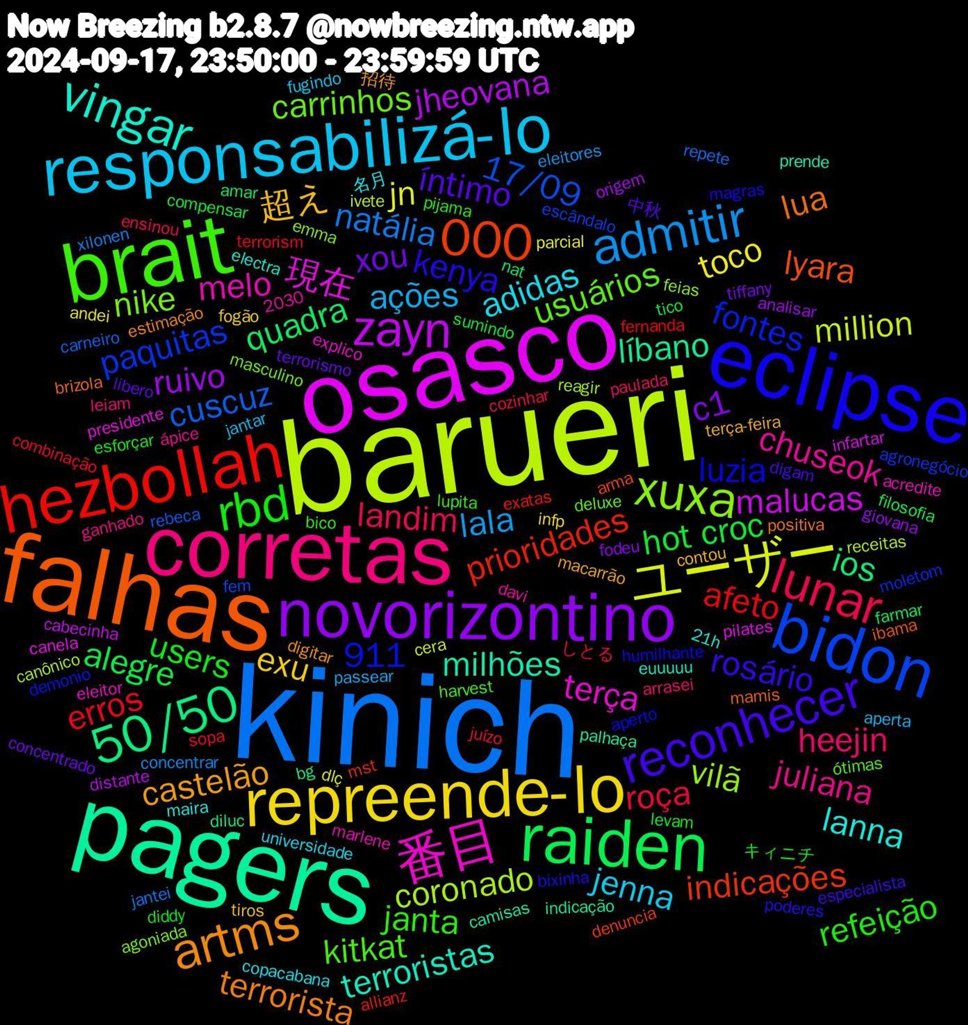 Word Cloud; its top words (sorted by weighted frequency, descending):  kinich, barueri, osasco, pagers, falhas, eclipse, brait, corretas, responsabilizá-lo, repreende-lo, novorizontino, raiden, hezbollah, bidon, xuxa, 番目, vingar, artms, reconhecer, rbd, lunar, admitir, ユーザー, zayn, 50/50, 000, usuários, chuseok, adidas, 超え, xou, hot+croc, erros, cuscuz, coronado, 現在, milhões, lua, kenya, janta, heejin, ações, toco, ruivo, quadra, prioridades, paquitas, nike, melo, lanna, castelão, íntimo, users, roça, natália, million, malucas, líbano, lyara, luzia, kitkat, juliana, jenna, exu, c1, alegre, afeto, 911, 17/09, vilã, terça, terroristas, terrorista, rosário, refeição, landim, lala, jn, jheovana, ios, indicações, fontes, carrinhos, 名月, terça-feira, terrorismo, sumindo, sopa, repete, receitas, pilates, palhaça, mamis, magras, lupita, leiam, jantar, infp, giovana, farmar, exatas, escândalo, emma, eleitor, electra, digitar, digam, diddy, cozinhar, concentrar, cera, cabecinha, bg, arma, aperto, ótimas, ápice, universidade, tiros, tiffany, tico, terrorism, rebeca, reagir, presidente, prende, positiva, poderes, pijama, paulada, passear, parcial, origem, nat, mst, moletom, masculino, marlene, maira, macarrão, libero, levam, juízo, jantei, ivete, infartar, indicação, ibama, humilhante, harvest, ganhado, fugindo, fogão, fodeu, filosofia, fernanda, fem, feias, explico, euuuuu, estimação, especialista, esforçar, ensinou, eleitores, dlç, distante, diluc, denuncia, demonio, deluxe, davi, copacabana, contou, concentrado, compensar, combinação, carneiro, canônico, canela, camisas, brizola, bixinha, bico, arrasei, aperta, andei, analisar, amar, allianz, agronegócio, agoniada, acredite, 21h, 2030, 招待, 中秋, キィニチ, しとる, xilonen