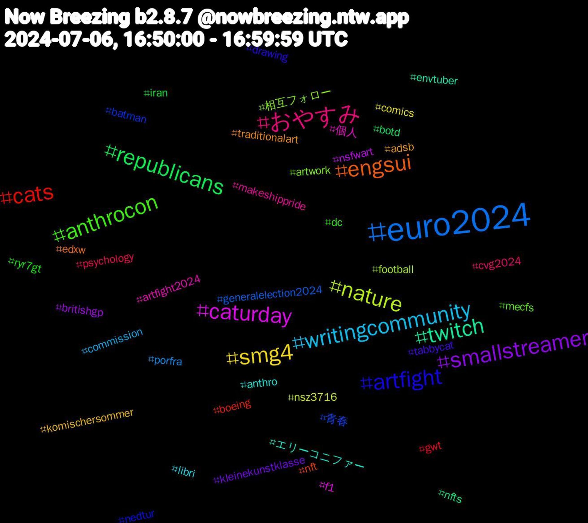 Hashtag Cloud; its hashtagged words/phrases (sorted by weighted frequency, descending):  euro2024, nature, caturday, twitch, engsui, artfight, anthrocon, おやすみ, writingcommunity, smg4, smallstreamer, republicans, cats, 青春, 相互フォロー, 個人, エリーコニファー, traditionalart, tabbycat, ryr7gt, psychology, porfra, nsz3716, nsfwart, nfts, nft, nedtur, mecfs, makeshippride, libri, komischersommer, kleinekunstklasse, iran, gwt, generalelection2024, football, f1, envtuber, edxw, drawing, dc, cvg2024, commission, comics, britishgp, botd, boeing, batman, artwork, artfight2024, anthro, adsb