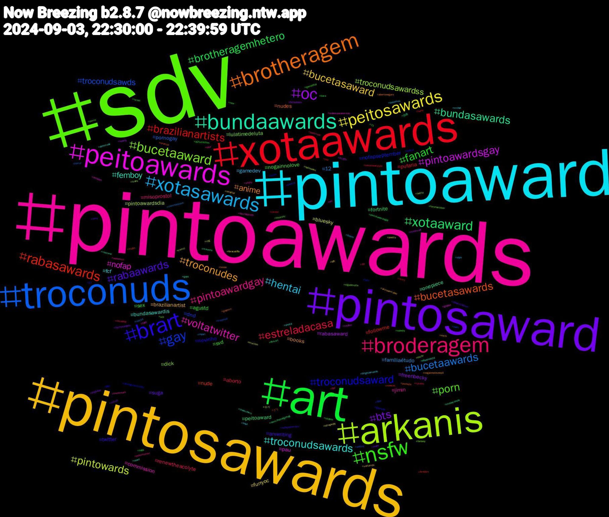 Hashtag Cloud; its hashtagged words/phrases (sorted by weighted frequency, descending):  sdv, pintoawards, pintoaward, pintosawards, pintosaward, art, xotaawards, troconuds, arkanis, peitoawards, bundaawards, brotheragem, brart, nsfw, broderagem, xotasawards, peitosawards, oc, xotaaward, rabasawards, gay, bucetaaward, voltatwitter, troconudsawards, troconudes, rabaawards, fanart, estreladacasa, bucetaawards, pintowards, pintoawardsgay, bundasawards, bucetasawards, troconudsaward, porn, pintoawardgay, hentai, bucetasaward, bts, brotheragemhetero, brazilianartists, troconudsawds, troconudsawardss, nofap, femboy, anime, twitter, svd, renewtheacolyte, famíliaétudo, bluesky, rabasaward, peitoaward, nude, nofapseptember, lulatimedeluta, jimin, fcf, brazilianartist, suga, sex, putaria, pornogay, pintoawardsdia, pau, onepiece, nudes, novinho, nogainnolove, misoprostol, gamedev, furryoc, freenbecky, fortnite, followme, dnd, dick, commission, bundasawardis, books, amwriting, agustd, aborto, 12, 슈가, 리센느, 自炊, どう, writingcommunity, wip, webcomic, vrchat, voltavida, voltatt, usopen, twink, troconud, trans, tpot, thearchers, tesao, subtwt, subsky, submisso, style, straykids, spotify, sonicthehedgehog, sonicoc, sketch, sigodevolta, shsky, shota, shindanmaker, sexy, sdds, savetheacolyte, rule34, rpg, rm, rescene, punheta, pqp, porno, pokemonart, pokemon, poetry, pngtuber, pintosawardsgay, paz, pack, oscbr, ordemparanormal, ocart, nogainnoloveep4, nofapsetembro, new, nevaplay, myart, mucilon, minecraft, maunna, mafin, luto, lovenextdoor, livestream, linux, letsplay, jhope, israel, incest, horror, halloween, gopain, gays, gayporn, gaynude, gameplay, fyp, foryou, foracaliffa, followback, ffxivart, femdom, felix, fantasy, familiaétudo, elonmusk, ecchi, ddayto1billion, d2to1billion, cytotec, commissions, comic, citotec, chadecanela, brartist, boom, booksky, blue, birgecemasalı, bfb, beckysangels, bara, army, anthro, anitta, amazon, afazenda16, abortoseguro, 13, 11, 10