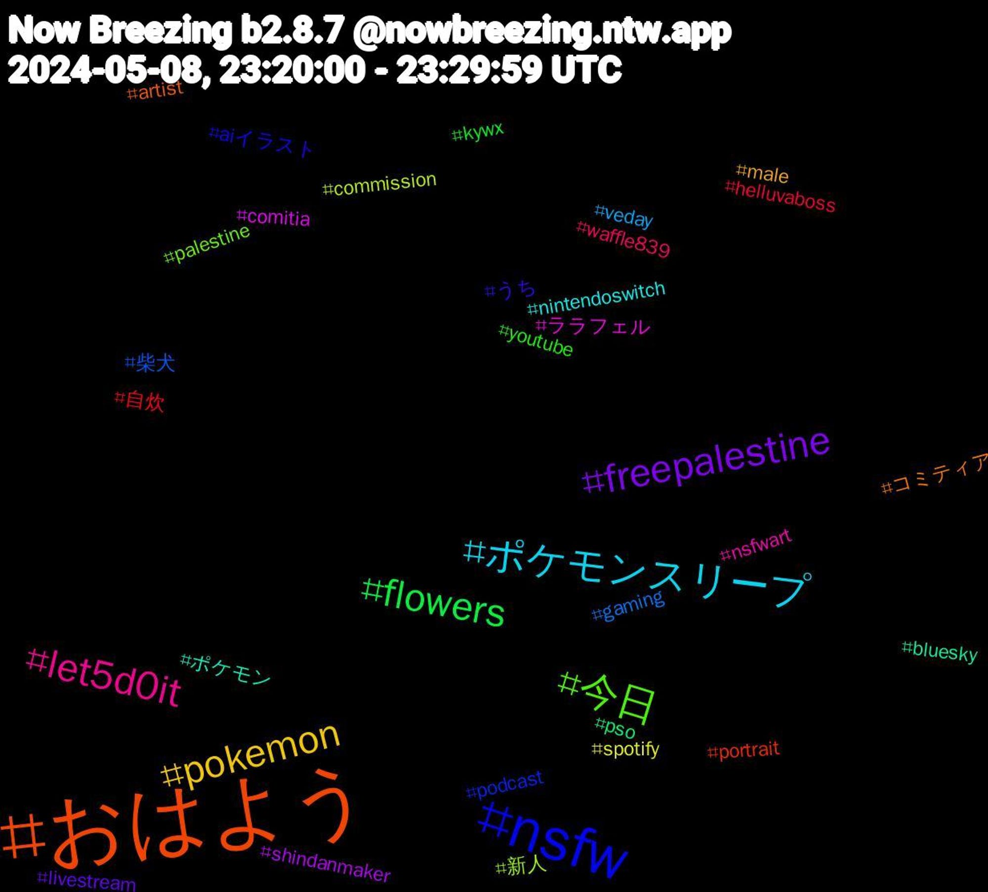 Hashtag Cloud; its hashtagged words/phrases (sorted by weighted frequency, descending):  おはよう, nsfw, 今日, let5d0it, ポケモンスリープ, pokemon, freepalestine, flowers, 自炊, 柴犬, 新人, ララフェル, ポケモン, コミティア, うち, youtube, waffle839, veday, spotify, shindanmaker, pso, portrait, podcast, palestine, nsfwart, nintendoswitch, male, livestream, kywx, helluvaboss, gaming, commission, comitia, bluesky, artist, aiイラスト