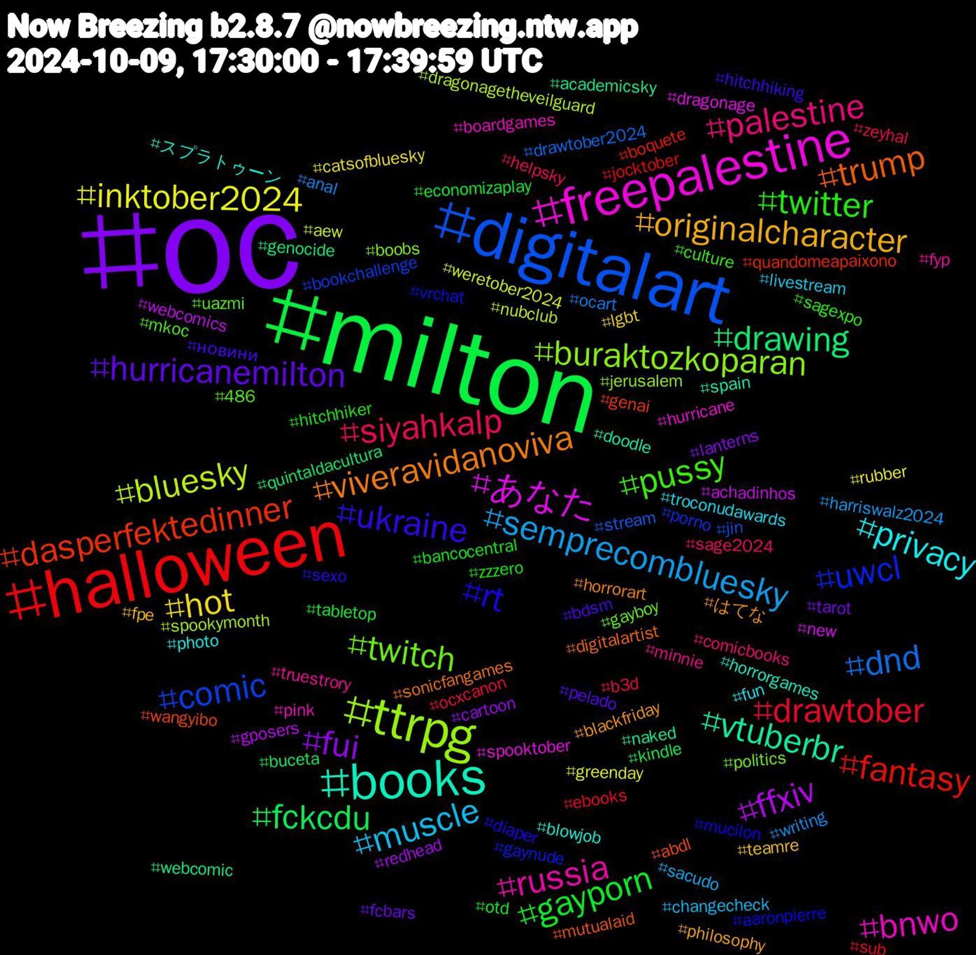 Hashtag Cloud; its hashtagged words/phrases (sorted by weighted frequency, descending):  oc, milton, halloween, digitalart, ttrpg, freepalestine, books, viveravidanoviva, ukraine, twitter, siyahkalp, semprecombluesky, inktober2024, ffxiv, drawing, dasperfektedinner, uwcl, twitch, russia, privacy, originalcharacter, hurricanemilton, gayporn, drawtober, dnd, bluesky, あなた, vtuberbr, trump, rt, pussy, palestine, muscle, hot, fui, fckcdu, fantasy, comic, buraktozkoparan, bnwo, スプラトゥーン, はてな, новини, zzzero, zeyhal, writing, weretober2024, webcomics, webcomic, wangyibo, vrchat, uazmi, truestrory, troconudawards, teamre, tarot, tabletop, sub, stream, spookymonth, spooktober, spain, sonicfangames, sexo, sagexpo, sage2024, sacudo, rubber, redhead, quintaldacultura, quandomeapaixono, porno, politics, pink, photo, philosophy, pelado, otd, ocxcanon, ocart, nubclub, new, naked, mutualaid, mucilon, mkoc, minnie, livestream, lgbt, lanterns, kindle, jocktober, jin, jerusalem, hurricane, horrorgames, horrorart, hitchhiking, hitchhiker, helpsky, harriswalz2024, greenday, gposers, genocide, genai, gaynude, gayboy, fyp, fun, fpe, fcbars, economizaplay, ebooks, drawtober2024, dragonagetheveilguard, dragonage, doodle, digitalartist, diaper, culture, comicbooks, changecheck, catsofbluesky, cartoon, buceta, boquete, bookchallenge, boobs, boardgames, blowjob, blackfriday, bdsm, bancocentral, b3d, anal, aew, achadinhos, academicsky, abdl, aaronpierre, 486