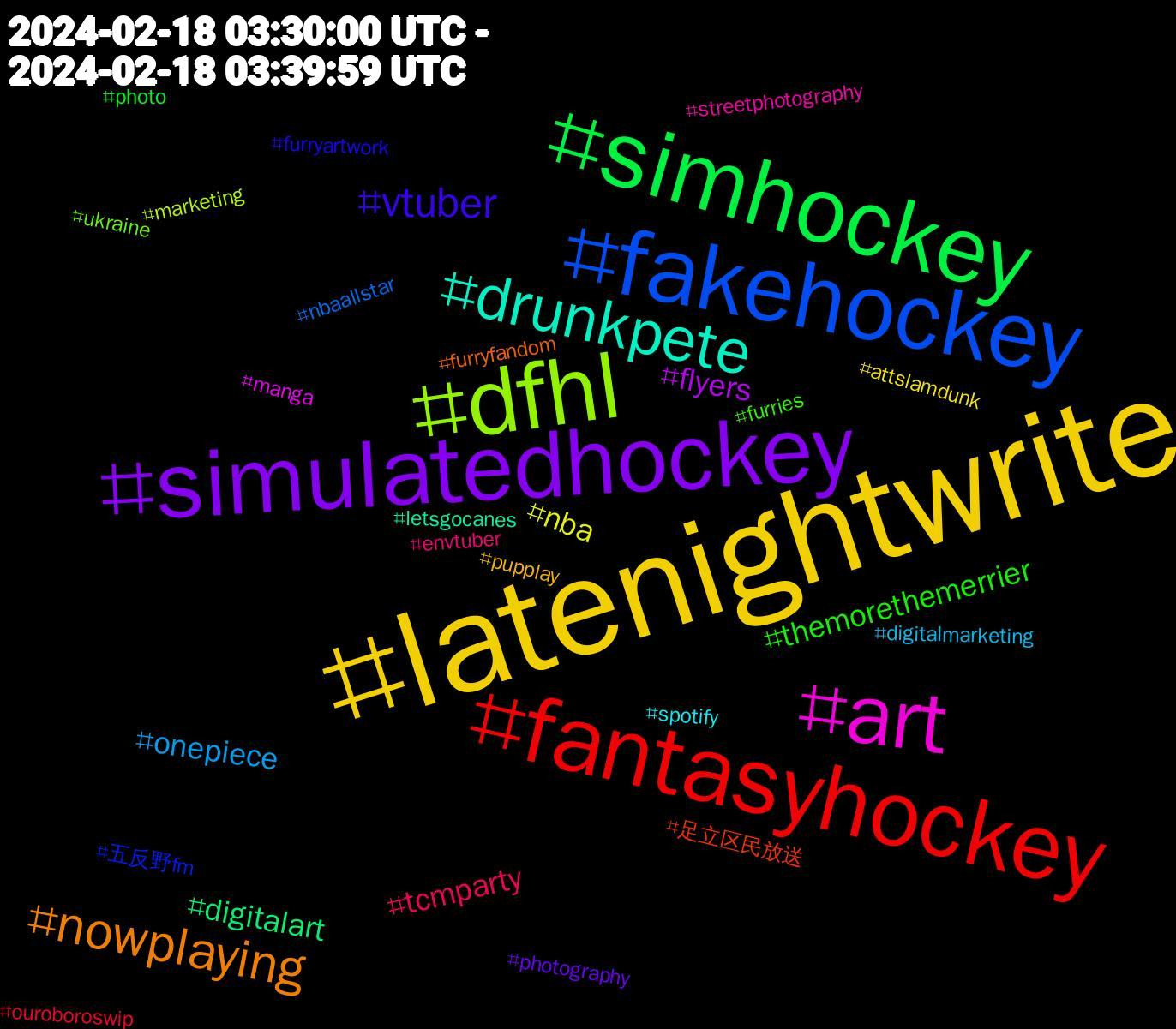 Hashtag Cloud; its hashtagged words/phrases (sorted by weighted frequency, descending):  latenightwrite, simulatedhockey, simhockey, fantasyhockey, fakehockey, dfhl, art, drunkpete, nowplaying, vtuber, themorethemerrier, tcmparty, onepiece, nba, flyers, digitalart, 足立区民放送, 五反野fm, ukraine, streetphotography, spotify, pupplay, photography, photo, ouroboroswip, nbaallstar, marketing, manga, letsgocanes, furryfandom, furryartwork, furries, envtuber, digitalmarketing, attslamdunk