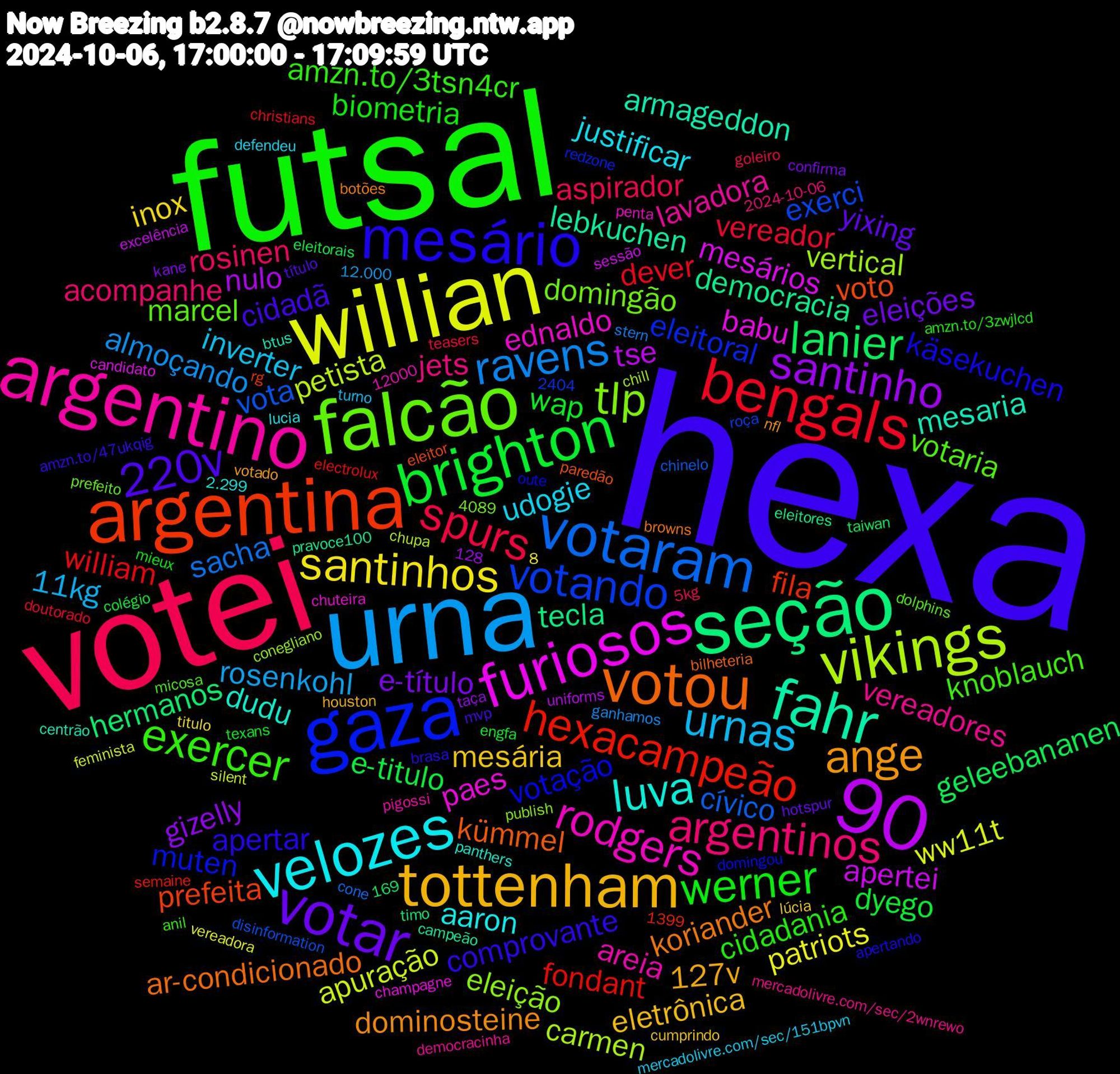 Word Cloud; its top words (sorted by weighted frequency, descending):  hexa, futsal, votei, urna, willian, seção, argentina, gaza, falcão, argentino, velozes, tottenham, votar, brighton, bengals, votaram, vikings, furiosos, fahr, votou, mesário, exercer, argentinos, urnas, santinhos, santinho, lanier, hexacampeão, votando, tlp, rodgers, luva, ange, 220v, werner, spurs, ravens, apuração, apertei, democracia, voto, votação, votaria, vereadores, udogie, mesária, e-título, e-titulo, william, vota, vertical, paes, mesaria, koriander, comprovante, cidadania, rosinen, rosenkohl, patriots, nulo, hermanos, fila, eleitoral, domingão, areia, aaron, 127v, yixing, wap, vereador, sacha, petista, mesários, lebkuchen, kümmel, käsekuchen, knoblauch, jets, inverter, inox, gizelly, geleebananen, fondant, exerci, eleição, ednaldo, dudu, dominosteine, cidadã, biometria, aspirador, almoçando, 169,90, ww11t, tse, tecla, prefeita, muten, marcel, lavadora, justificar, eletrônica, eleições, dyego, dever, cívico, carmen, babu, armageddon, ar-condicionado, apertar, amzn.to/3tsn4cr, acompanhe, 2.299,90, 11kg, votado, título, texans, teasers, stern, silent, sessão, pravoce100, paredão, oute, micosa, mercadolivre.com/sec/2wnrewo, mercadolivre.com/sec/151bpvn, lúcia, kane, eleitorais, electrolux, disinformation, conegliano, chuteira, btus, botões, amzn.to/47ukqig, amzn.to/3zwjlcd, 8,5kg, 4089, 2404, 1399,90, 128, 12000, 12.000, vereadora, uniforms, timo, rg, redzone, prefeito, pigossi, lucia, houston, hotspur, engfa, doutorado, cone, chupa, candidato, campeão, bilheteria, apertando, anil, 2024-10-06, turno, titulo, taça, taiwan, semaine, roça, publish, penta, panthers, nfl, mvp, mieux, goleiro, ganhamos, feminista, excelência, eleitores, eleitor, domingou, dolphins, democracinha, defendeu, cumprindo, confirma, colégio, christians, chinelo, chill, champagne, centrão, browns, brasa, boulos, bbb20