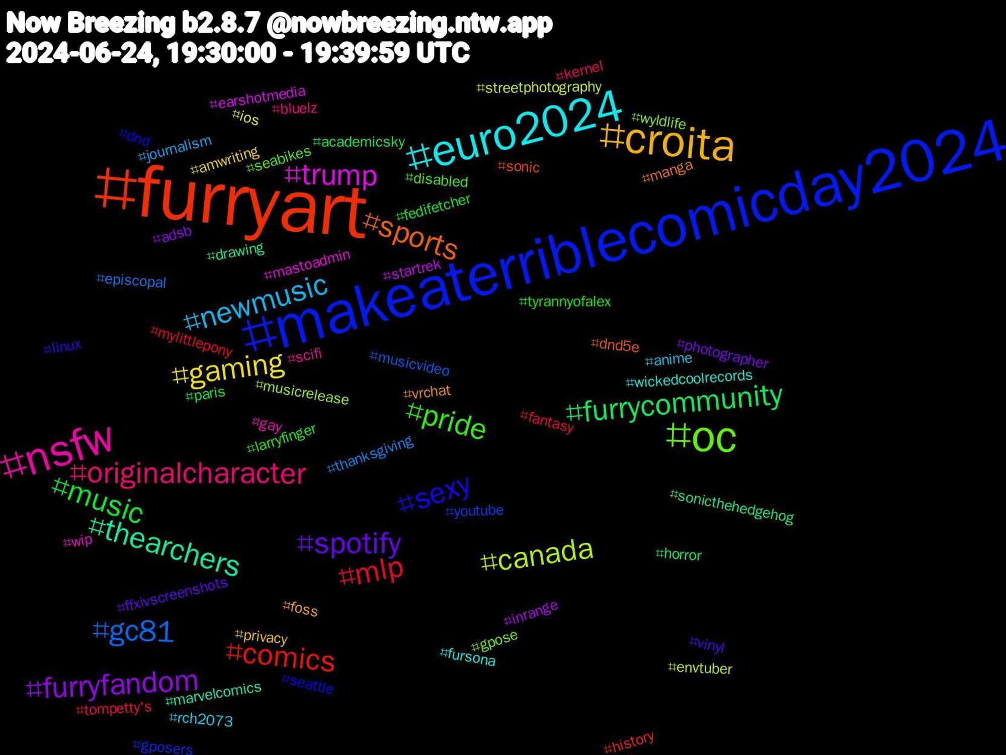 Hashtag Cloud; its hashtagged words/phrases (sorted by weighted frequency, descending):  furryart, makeaterriblecomicday2024, oc, nsfw, euro2024, croita, spotify, music, mlp, gc81, canada, trump, thearchers, sports, sexy, pride, originalcharacter, newmusic, gaming, furryfandom, furrycommunity, comics, youtube, wyldlife, wip, wickedcoolrecords, vrchat, vinyl, tyrannyofalex, tompetty's, thanksgiving, streetphotography, startrek, sonicthehedgehog, sonic, seattle, seabikes, scifi, rch2073, privacy, photographer, paris, mylittlepony, musicvideo, musicrelease, mastoadmin, marvelcomics, manga, linux, larryfinger, kernel, journalism, ios, inrange, horror, history, gposers, gpose, gay, fursona, foss, ffxivscreenshots, fedifetcher, fantasy, episcopal, envtuber, earshotmedia, drawing, dnd5e, dnd, disabled, bluelz, anime, amwriting, adsb, academicsky