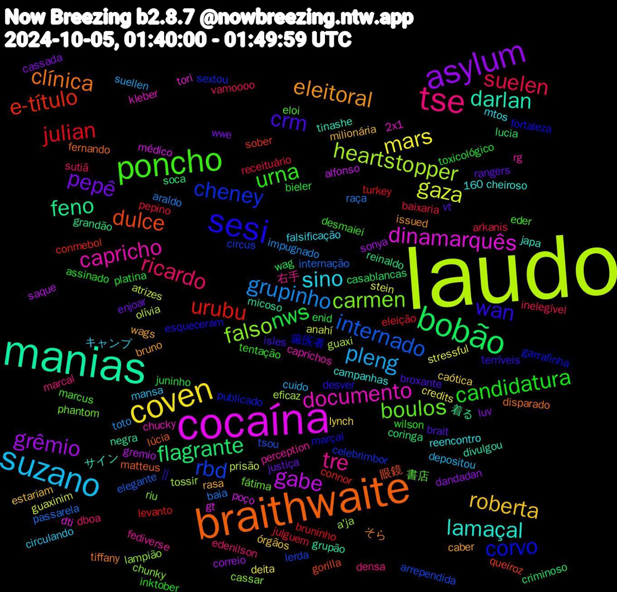 Word Cloud; its top words (sorted by weighted frequency, descending):  laudo, cocaína, manias, braithwaite, sesi, poncho, tse, suzano, coven, asylum, bobão, urubu, rbd, falso, documento, lamaçal, eleitoral, crm, candidatura, suelen, grupinho, gaza, gabe, feno, dulce, corvo, boulos, tre, sino, roberta, pepê, nws, julian, internado, heartstopper, dinamarquês, darlan, clínica, wan, urna, ricardo, pleng, mars, grêmio, flagrante, e-título, cheney, carmen, capricho, wags, vt, toxicológico, receituário, raça, prisão, poço, negra, lúcia, fortaleza, eloi, densa, circulando, caótica, cassada, casablancas, bruninho, arrependida, a'ja, 2x1, 160, サイン, そら,  || , wilson, vamoooo, toto, stein, saque, reinaldo, queiroz, publicado, phantom, perception, mtos, milionária, justiça, juninho, julguem, internação, guaxi, gt, grupão, fernando, esqueceram, eder, edenilson, depositou, deita, dandadan, criminoso, connor, circus, chunky, chucky, cheiroso, bruno, broxante, assinado, arkanis, araldo, anahí, alfonso, 着る, 眼鏡, 歯医者, 書店, 右手, キャンプ, órgãos, wwe, wag, turkey, tsou, tossir, tori, tinashe, tiffany, terríveis, tentação, sutiã, suellen, stressful, sonya, soca, sober, sextou, riu, rg, reencontro, rasa, rangers, platina, pepino, passarela, olívia, médico, micoso, matteus, marçal, marcus, marcal, mansa, lynch, luv, lucia, levanto, lerda, lampião, kleber, japa, issued, isles, inktober, inelegível, impugnado, guaxinim, gremio, grandão, gorilla, garrafinha, fátima, fediverse, falsificação, estariam, enjoar, enid, eleição, elegante, eficaz, dti, divulgou, disparado, desver, desmaiei, dboa, cuido, credits, correio, coringa, conmebol, celebrimbor, cassar, caprichos, campanhas, caber, brait, bieler, baixaria, baia, atrizes