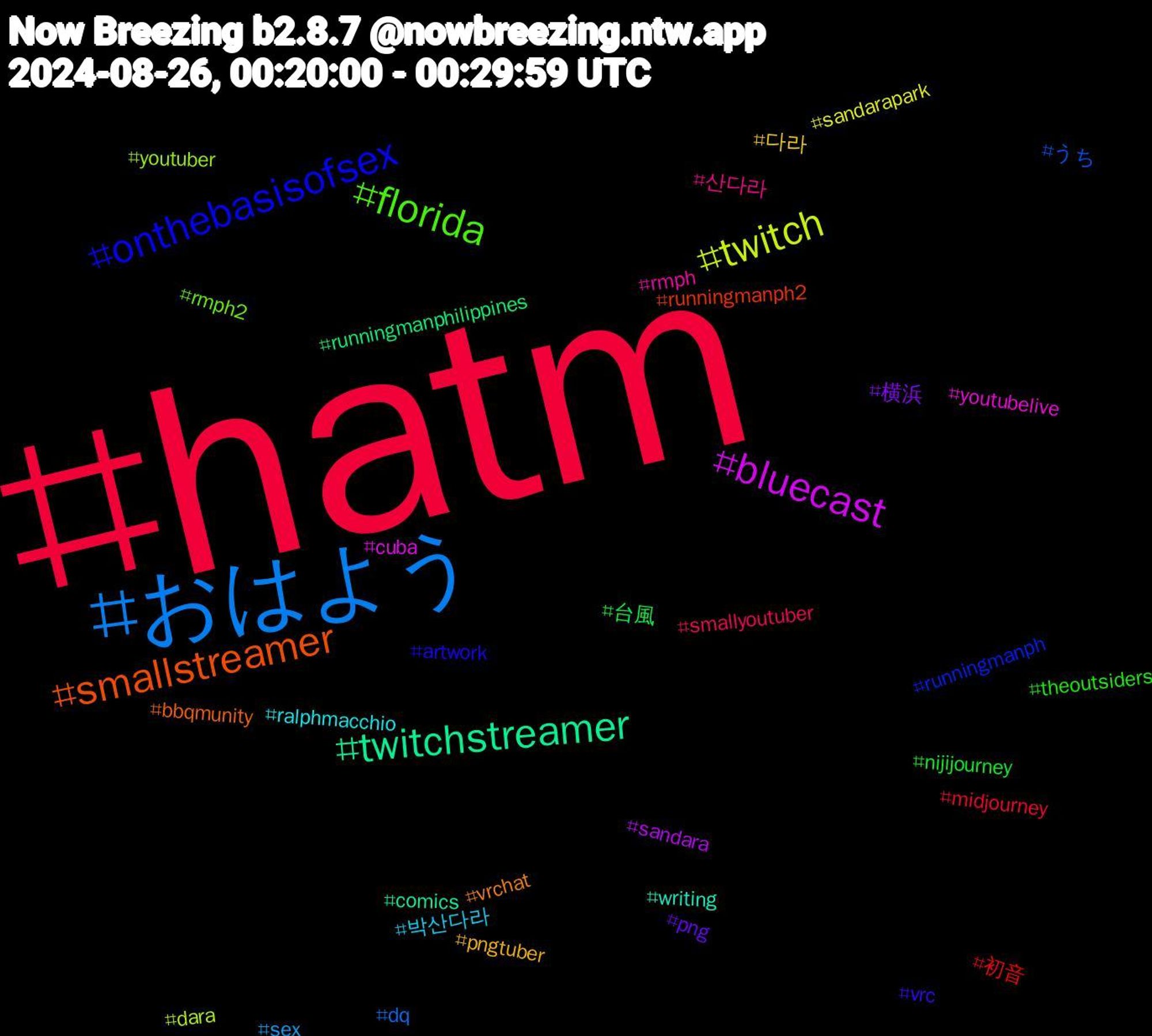 Hashtag Cloud; its hashtagged words/phrases (sorted by weighted frequency, descending):  hatm, おはよう, twitch, bluecast, twitchstreamer, smallstreamer, onthebasisofsex, florida, 산다라, 박산다라, 다라, 横浜, 台風, 初音, うち, youtuber, youtubelive, writing, vrchat, vrc, theoutsiders, smallyoutuber, sex, sandarapark, sandara, runningmanphilippines, runningmanph2, runningmanph, rmph2, rmph, ralphmacchio, pngtuber, png, nijijourney, midjourney, dq, dara, cuba, comics, bbqmunity, artwork