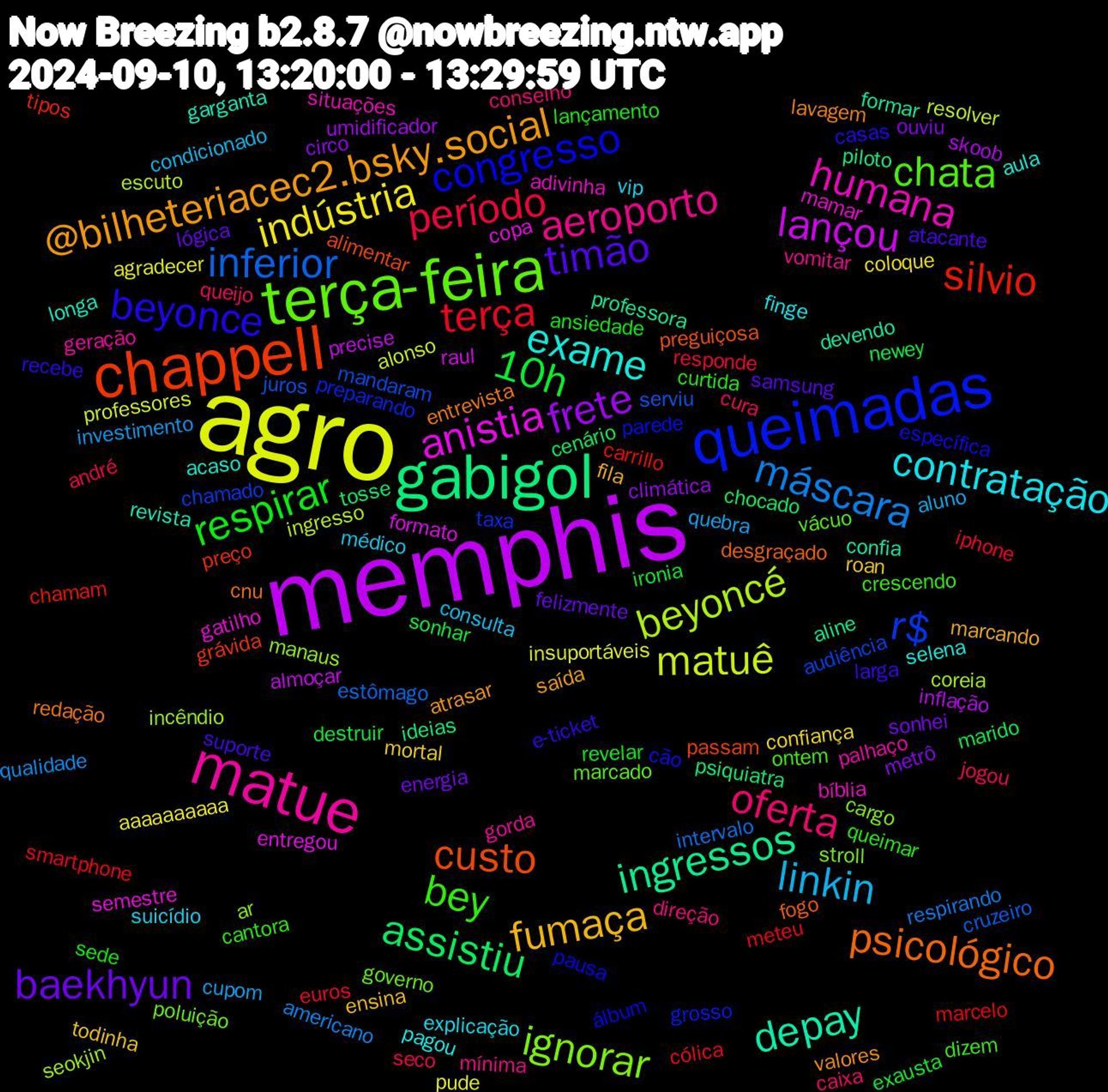 Word Cloud; its top words (sorted by weighted frequency, descending):  agro, memphis, gabigol, chappell, queimadas, terça-feira, matue, contratação, fumaça, baekhyun, 10h, terça, inferior, beyoncé, anistia, depay, psicológico, beyonce, bey, oferta, linkin, indústria, frete, assistiu, silvio, r$, ignorar, humana, exame, @bilheteriacec2.bsky.social, timão, respirar, período, máscara, matuê, lançou, ingressos, custo, congresso, chata, aeroporto, suicídio, roan, ouviu, newey, meteu, juros, incêndio, gatilho, garganta, entrevista, e-ticket, curtida, cura, cupom, agradecer, skoob, psiquiatra, preço, preparando, poluição, palhaço, pagou, marcando, lógica, ironia, iphone, intervalo, ingresso, formato, formar, fogo, específica, dizem, direção, consulta, confiança, circo, cenário, carrillo, audiência, ar, adivinha, acaso, valores, suporte, sede, seco, qualidade, professores, precise, piloto, passam, parede, marcado, gorda, explicação, ensina, energia, destruir, cólica, cruzeiro, coreia, copa, confia, cnu, casas, cantora, caixa, aluno, aaaaaaaaaa, umidificador, tosse, tipos, taxa, stroll, situações, selena, saída, samsung, revelar, responde, respirando, resolver, raul, professora, preguiçosa, pausa, ontem, mínima, médico, mortal, metrô, marido, marcelo, mandaram, manaus, mamar, longa, lavagem, larga, lançamento, jogou, investimento, insuportáveis, inflação, ideias, grávida, grosso, governo, geração, finge, fila, felizmente, exausta, euros, estômago, escuto, entregou, devendo, desgraçado, cão, crescendo, conselho, condicionado, coloque, climática, chocado, chamam, chamado, cargo, bíblia, aula, atrasar, atacante, ansiedade, andré, americano, alonso, almoçar, aline, alimentar, álbum, vácuo, vomitar, vip, todinha, sonhei, sonhar, smartphone, serviu, seokjin, semestre, revista, redação, recebe, queimar, queijo, quebra, pude