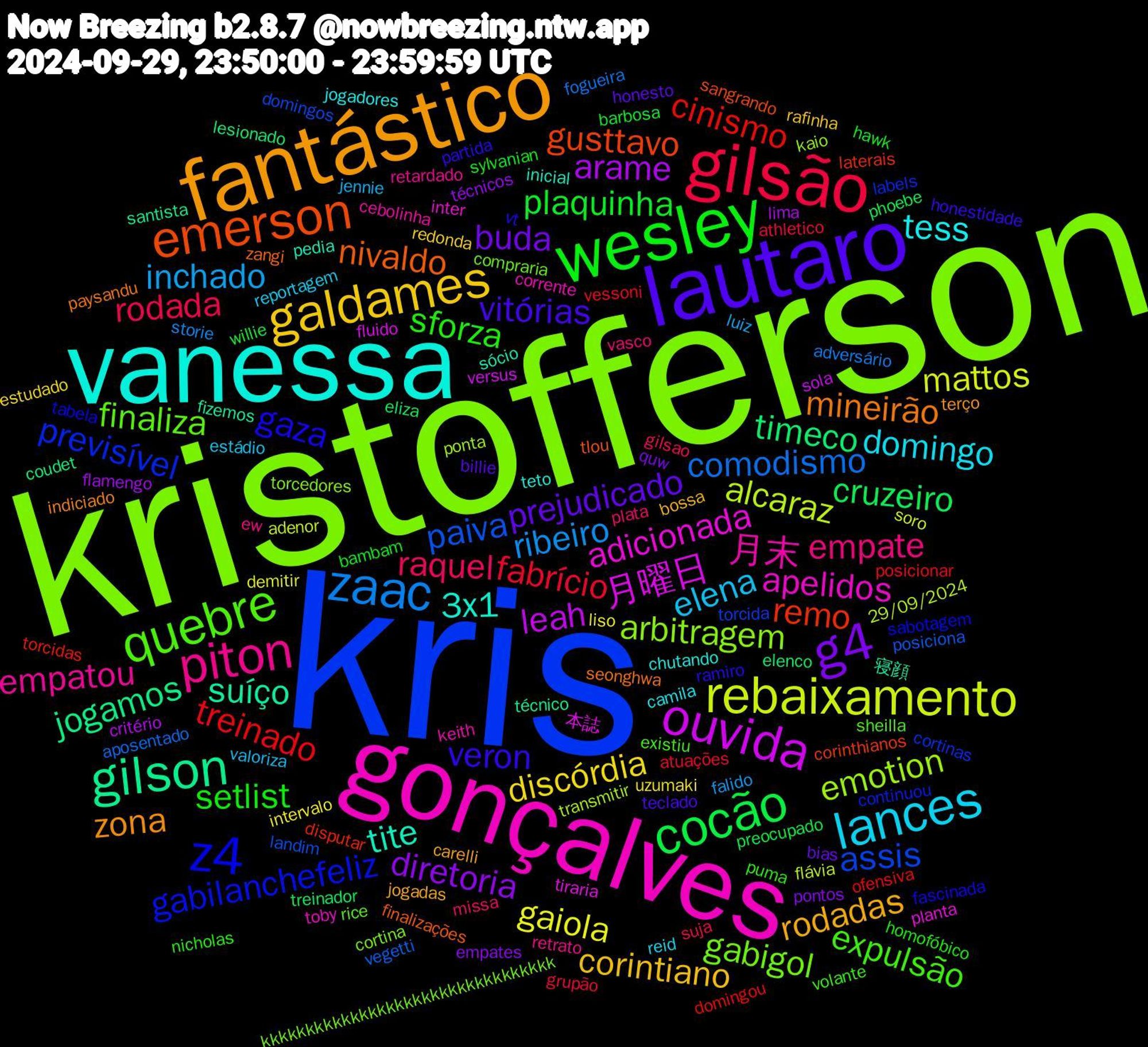 Word Cloud; its top words (sorted by weighted frequency, descending):  kris, kristofferson, gonçalves, vanessa, fantástico, lautaro, wesley, gilsão, zaac, rebaixamento, ouvida, gilson, emerson, z4, quebre, piton, lances, galdames, g4, cocão, treinado, paiva, emotion, adicionada, tite, mineirão, veron, sforza, raquel, inchado, gaiola, arame, timeco, remo, previsível, gabigol, 月末, tess, rodadas, prejudicado, plaquinha, fabrício, comodismo, alcaraz, 月曜日, suíço, nivaldo, gaza, expulsão, empate, elena, discórdia, diretoria, cruzeiro, cinismo, assis, arbitragem, apelidos, 3x1, zona, vitórias, setlist, rodada, ribeiro, mattos, leah, jogamos, gusttavo, gabilanchefeliz, finaliza, empatou, domingo, corintiano, buda, willie, vessoni, vegetti, transmitir, tiraria, sócio, seonghwa, ramiro, puma, plata, jennie, intervalo, flamengo, elenco, disputar, cortinas, cortina, corrente, chutando, carelli, billie, bambam, athletico, adversário, adenor, versus, técnico, tlou, tabela, sheilla, retrato, reportagem, redonda, pontos, phoebe, ofensiva, landim, kaio, inter, inicial, indiciado, honestidade, homofóbico, gilsao, falido, demitir, critério, coudet, corinthianos, continuou, compraria, cebolinha, camila, bossa, bias, barbosa, atuações, aposentado, 29/09/2024, 本誌, 寝顔, zangi, vt, volante, vasco, valoriza, uzumaki, técnicos, treinador, torcidas, torcida, torcedores, toby, teto, terço, teclado, sylvanian, suja, storie, soro, sola, santista, sangrando, sabotagem, rice, retardado, reid, rafinha, quw, preocupado, posicionar, posiciona, ponta, planta, pedia, paysandu, partida, nicholas, missa, luiz, liso, lima, lesionado, laterais, labels, kkkkkkkkkkkkkkkkkkkkkkkkkkkkkkkkk, keith, jogadores, jogadas, honesto, hawk, grupão, fogueira, flávia, fluido, fizemos, finalizações, fascinada, existiu, ew, estádio, estudado, empates, eliza, domingou, domingos