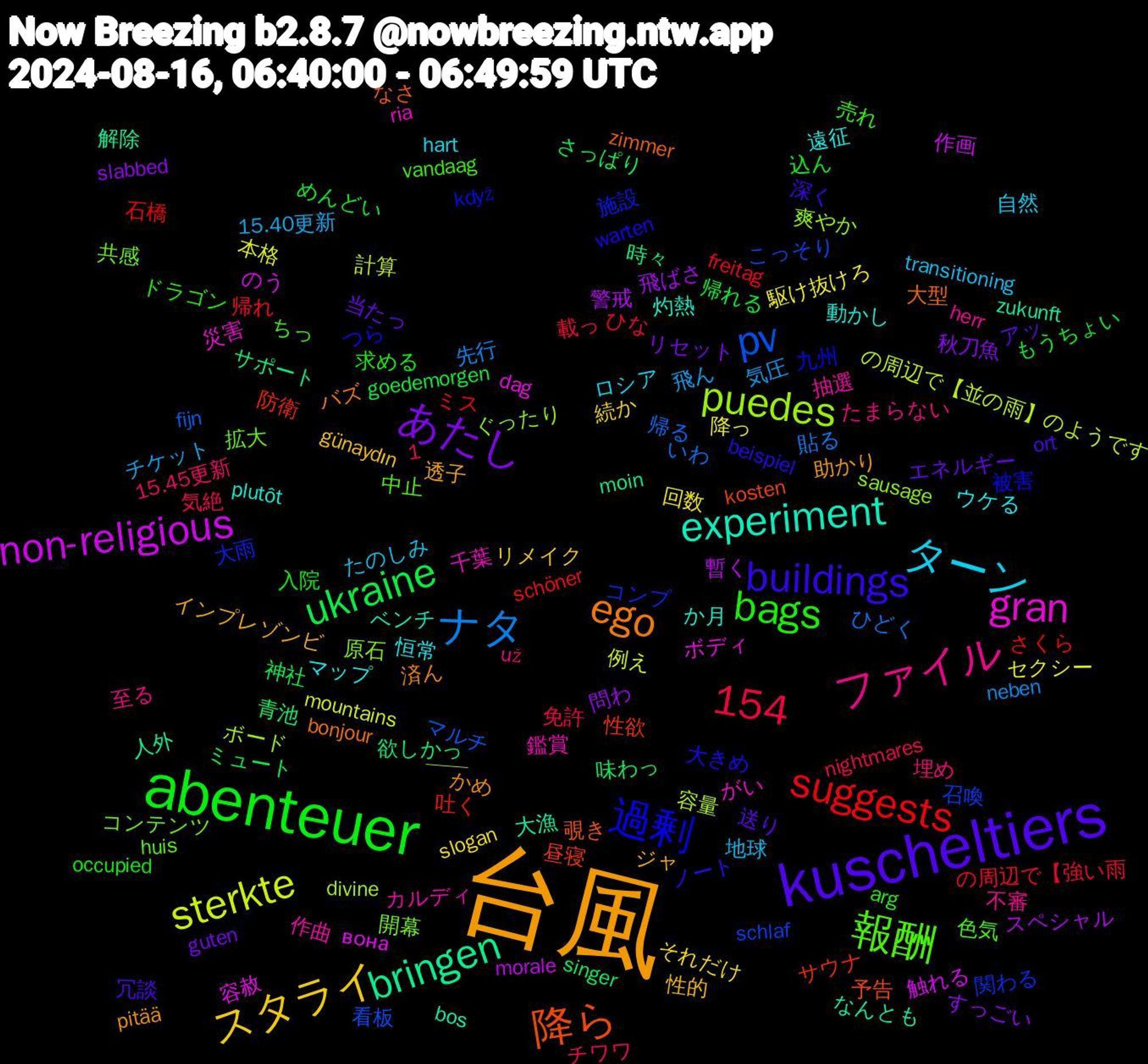 Word Cloud; its top words (sorted by weighted frequency, descending):  台風, kuscheltiers, abenteuer, ナタ, sterkte, non-religious, 1,154, bringen, 降ら, 過剰, 報酬, ファイル, ターン, スタライ, あたし, ukraine, suggests, pv, puedes, gran, experiment, ego, buildings, bags, 飛ん, 降っ, 警戒, 欲しかっ, 性欲, 大雨, 共感, 作曲, マップ, ジャ, エネルギー, めんどい, の周辺で【強い雨, いわ, ——, вона, zukunft, zimmer, warten, vandaag, už, transitioning, slogan, slabbed, singer, schöner, schlaf, sausage, ria, plutôt, pitää, ort, occupied, nightmares, neben, mountains, morale, moin, kosten, když, huis, herr, hart, günaydın, guten, goedemorgen, freitag, fijn, divine, dag, bos, bonjour, beispiel, arg, 15.45更新, 15.40更新, 駆け抜けろ, 飛ばさ, 青池, 防衛, 関わる, 開幕, 鑑賞, 遠征, 透子, 送り, 込ん, 載っ, 貼る, 計算, 触れる, 解除, 覗き, 被害, 色気, 至る, 自然, 続か, 秋刀魚, 神社, 石橋, 看板, 爽やか, 災害, 灼熱, 済ん, 深く, 求める, 気絶, 気圧, 本格, 暫く, 時々, 昼寝, 施設, 拡大, 抽選, 恒常, 性的, 当たっ, 帰れる, 帰れ, 帰る, 容量, 容赦, 大漁, 大型, 大きめ, 売れ, 埋め, 地球, 回数, 問わ, 味わっ, 吐く, 召喚, 原石, 千葉, 動かし, 助かり, 冗談, 入院, 免許, 先行, 例え, 作画, 人外, 予告, 九州, 中止, 不審, ロシア, リメイク, リセット, ミュート, ミス, マルチ, ボード, ボディ, ベンチ, バズ, ノート, ドラゴン, チワワ, チケット, セクシー, スペシャル, サポート, サウナ, コンプ, コンテンツ, カルディ, ウケる, インプレゾンビ, アッ, もうちょい, ひな, ひどく, の周辺で【並の雨】のようです, のう, なんとも, なさ, つら, ちっ, たまらない, たのしみ, それだけ, すっごい, さっぱり, さくら, こっそり, ぐったり, がい, か月, かめ, おにぎり