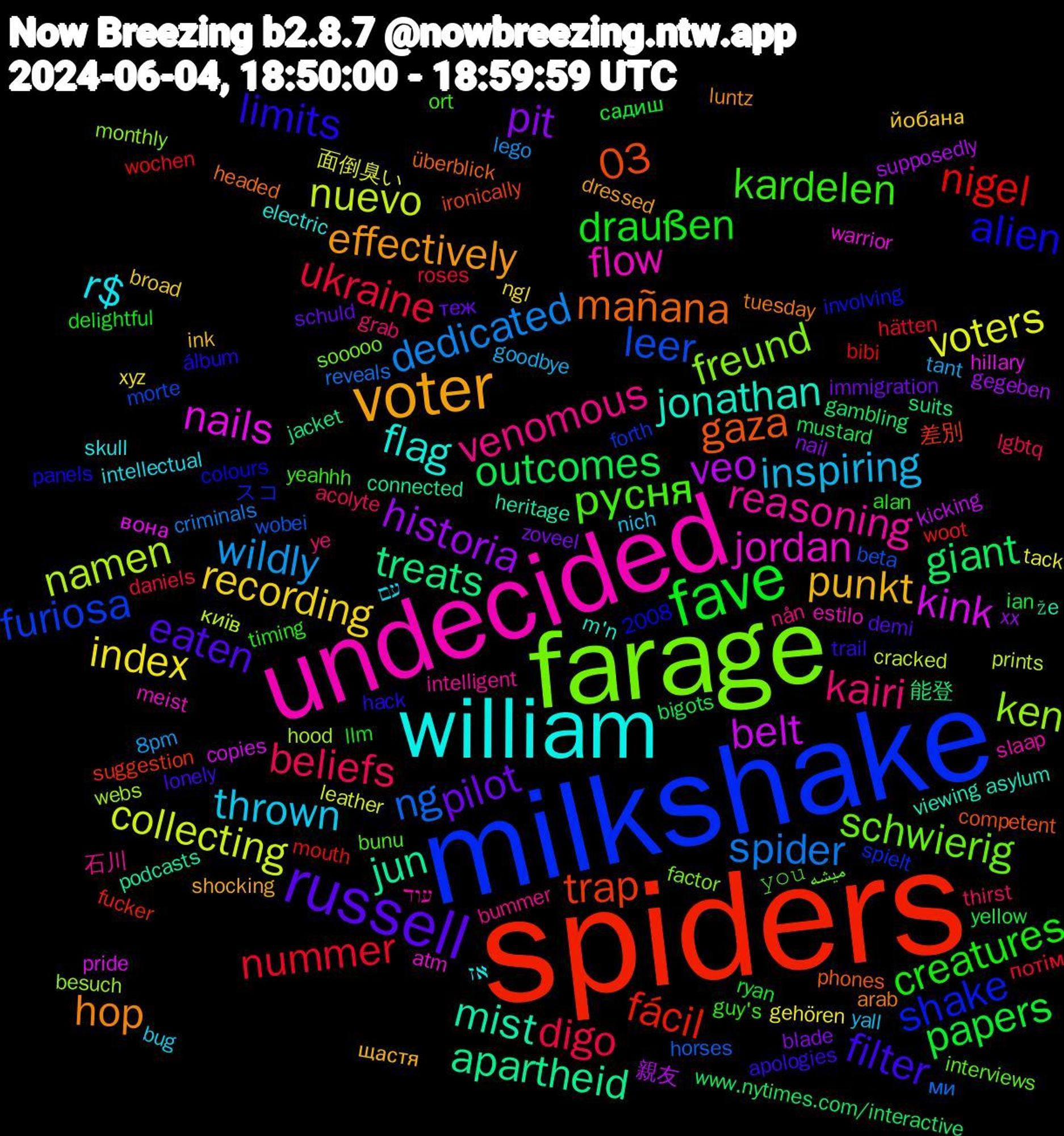 Word Cloud; its top words (sorted by weighted frequency, descending):  spiders, milkshake, farage, undecided, william, voter, russell, fave, ukraine, spider, nuevo, kink, jun, gaza, alien, русня, venomous, thrown, recording, pit, outcomes, nigel, leer, ken, jordan, jonathan, hop, filter, creatures, beliefs, wildly, voters, veo, treats, trap, shake, schwierig, reasoning, r$, punkt, pilot, papers, nummer, ng, namen, nails, mist, mañana, limits, kardelen, kairi, inspiring, index, historia, giant, fácil, furiosa, freund, flow, flag, effectively, eaten, draußen, digo, dedicated, collecting, belt, apartheid, 03, 𝚢𝚘𝚞, 石川, עם, йобана, zoveel, yellow, wochen, wobei, webs, warrior, viewing, tuesday, trail, timing, thirst, tant, tack, supposedly, suits, suggestion, spielt, sooooo, slaap, skull, shocking, schuld, ryan, roses, reveals, prints, pride, podcasts, phones, panels, ort, nån, nich, ngl, nail, mustard, mouth, morte, monthly, meist, m'n, luntz, lonely, llm, lgbtq, lego, leather, kicking, jacket, ironically, involving, interviews, intelligent, intellectual, ink, immigration, ian, hätten, horses, hood, hillary, heritage, headed, hack, guy's, grab, goodbye, gehören, gegeben, gambling, fucker, forth, factor, estilo, electric, dressed, demi, delightful, daniels, criminals, cracked, copies, connected, competent, colours, bunu, bummer, bug, broad, blade, bigots, bibi, beta, besuch, atm, asylum, arab, apologies, alan, acolyte, 8pm, 2008, 面倒臭い, 親友, 能登, 差別, スコ, میشه, עוד, אז, щастя, теж, садиш, потім, ми, київ, вона, že, überblick, álbum, yeahhh, ye, yall, xyz, xx, www.nytimes.com/interactive, woot