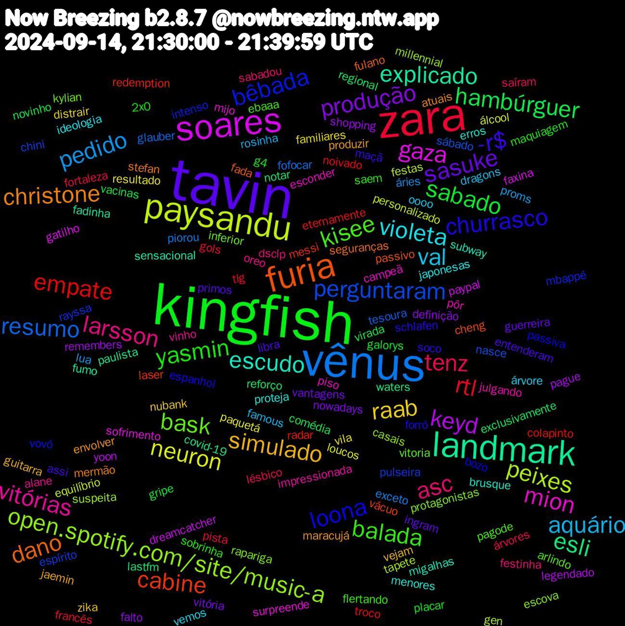 Word Cloud; its top words (sorted by weighted frequency, descending):  tavin, kingfish, zara, vênus, paysandu, soares, landmark, furia, loona, kisee, larsson, val, raab, produção, hambúrguer, empate, perguntaram, open.spotify.com/site/music-a, mion, escudo, christone, -r$, yasmin, tenz, pedido, neuron, keyd, esli, cabine, bêbada, bask, vitórias, violeta, simulado, sasuke, sabado, rtl, resumo, peixes, gaza, explicado, dano, churrasco, balada, asc, aquário, vila, shopping, regional, radar, pulseira, protagonistas, piso, menores, maracujá, libra, g4, fortaleza, exceto, equilíbrio, dreamcatcher, covid-19, cheng, bozo, arlindo, alane, árvore, zika, vitória, virada, troco, sábado, suspeita, surpreende, subway, stefan, soco, sobrinha, saíram, proms, paquetá, pague, notar, messi, mbappé, kylian, julgando, japonesas, jaemin, ingram, galorys, francês, fofocar, festas, faxina, fadinha, fada, espanhol, ebaaa, dsclp, dragons, distrair, definição, comédia, colapinto, chini, casais, campeã, brusque, atuais, assi, 2x0, árvores, áries, álcool, yoon, waters, vácuo, vovó, vitoria, vinho, vemos, vejam, vantagens, vacinas, tlg, tesoura, tapete, sofrimento, sensacional, seguranças, schlafen, saem, sabadou, rosinha, resultado, remembers, reforço, redemption, rayssa, rapariga, pôr, proteja, produzir, primos, placar, pista, piorou, personalizado, paypal, paulista, passivo, passiva, pagode, oreo, oooo, nubank, nowadays, novinho, noivado, nasce, millennial, mijo, migalhas, mermão, maçã, maquiagem, lésbico, lua, loucos, legendado, lastfm, laser, intenso, inferior, impressionada, ideologia, guitarra, guerreira, gripe, gols, glauber, gen, gatilho, fumo, fulano, forró, flertando, festinha, famous, familiares, falto, exclusivamente, eternamente, espírito, escova, esconder, erros, envolver, entenderam