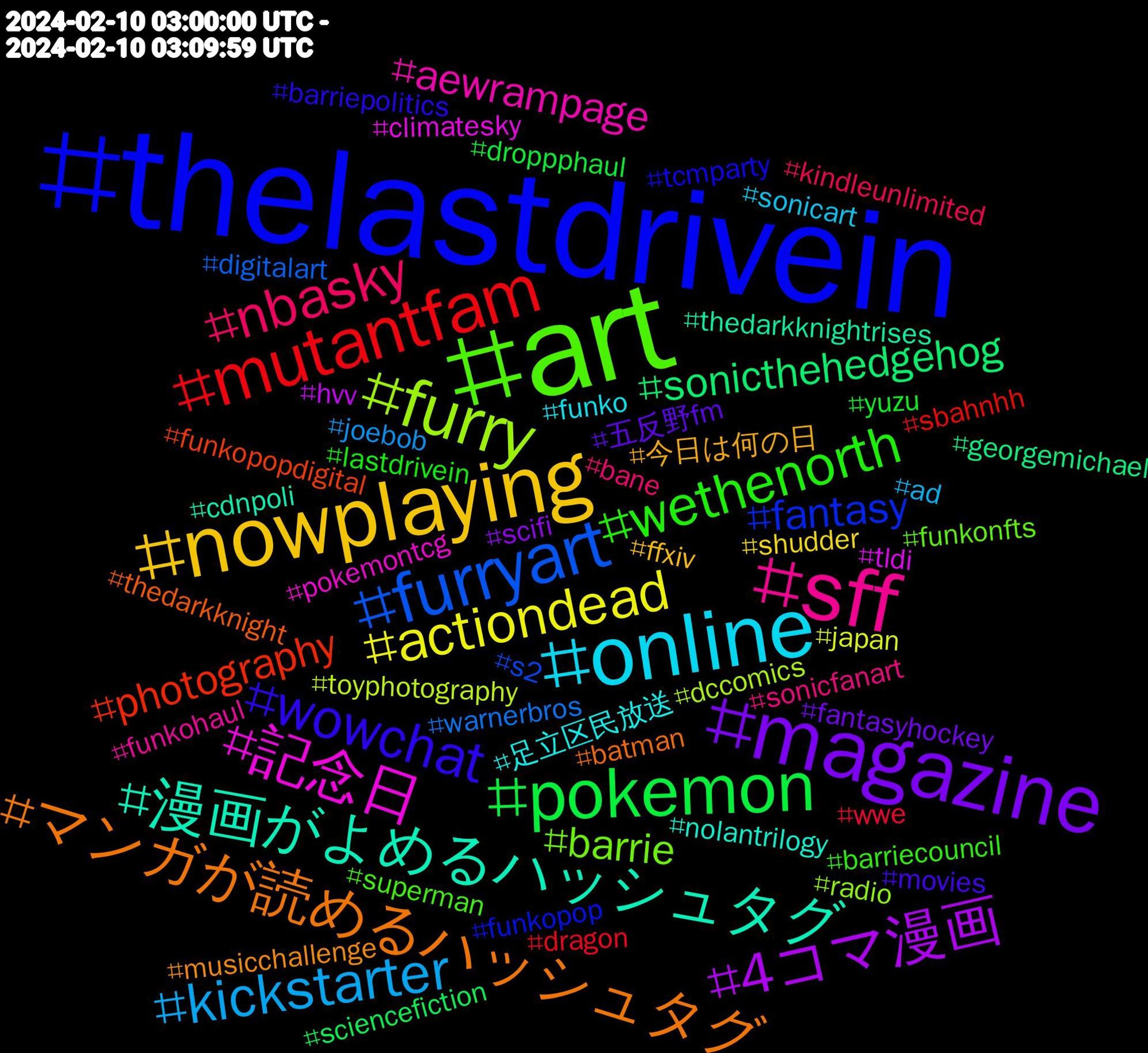 Hashtag Cloud; its hashtagged words/phrases (sorted by weighted frequency, descending):  thelastdrivein, art, sff, online, nowplaying, magazine, pokemon, mutantfam, furryart, furry, 記念日, 漫画がよめるハッシュタグ, マンガが読めるハッシュタグ, wowchat, wethenorth, nbasky, kickstarter, actiondead, 4コマ漫画, sonicthehedgehog, photography, fantasy, barrie, aewrampage, 足立区民放送, 今日は何の日, 五反野fm, yuzu, wwe, warnerbros, toyphotography, tldi, thedarkknightrises, thedarkknight, tcmparty, superman, sonicfanart, sonicart, shudder, scifi, sciencefiction, sbahnhh, s2, radio, pokemontcg, nolantrilogy, musicchallenge, movies, lastdrivein, kindleunlimited, joebob, japan, hvv, georgemichael, funkopopdigital, funkopop, funkonfts, funkohaul, funko, ffxiv, fantasyhockey, droppphaul, dragon, digitalart, dccomics, climatesky, cdnpoli, batman, barriepolitics, barriecouncil, bane, ad