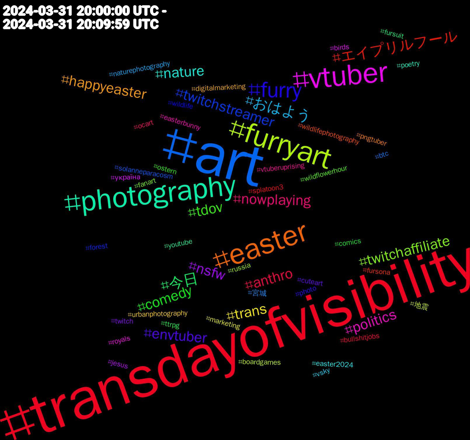 Hashtag Cloud; its hashtagged words/phrases (sorted by weighted frequency, descending):  transdayofvisibility, art, furryart, vtuber, photography, easter, furry, tdov, nowplaying, おはよう, trans, nsfw, 今日, エイプリルフール, twitchstreamer, twitchaffiliate, politics, nature, happyeaster, envtuber, comedy, anthro, 宮城, 地震, україна, youtube, wildlifephotography, wildlife, wildflowerhour, vtuberuprising, vsky, urbanphotography, twitch, ttrpg, splatoon3, solanneparacosm, russia, royals, poetry, pngtuber, photo, ostern, ocart, naturephotography, marketing, jesus, fursuit, fursona, forest, fanart, easterbunny, easter2024, digitalmarketing, cuteart, comics, bullshitjobs, btc, boardgames, birds