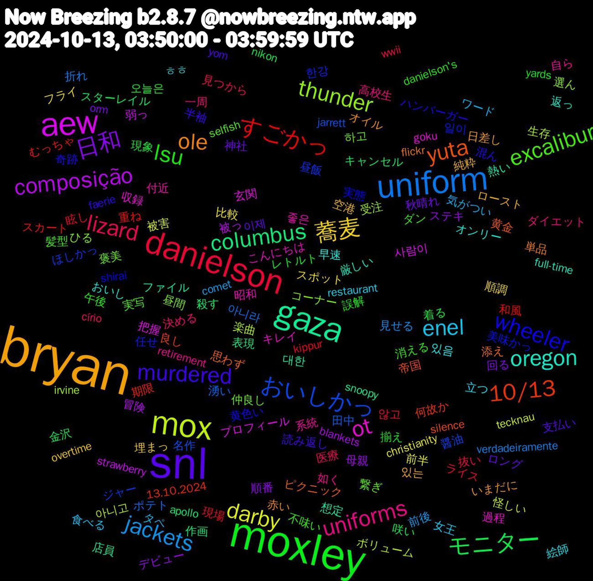 Word Cloud; its top words (sorted by weighted frequency, descending):  bryan, snl, moxley, danielson, uniform, mox, aew, gaza, yuta, wheeler, excalibur, uniforms, enel, 蕎麦, 日和, モニター, すごかっ, おいしかっ, thunder, ot, oregon, ole, murdered, lsu, lizard, jackets, darby, composição, columbus, 10/13, 일이, 褒美, 自ら, 絵師, 純粋, 神社, 現象, 現場, 湧い, 楽曲, 把握, 想定, 思わず, 奇跡, 不味い, 一周, ワード, フライ, デビュー, キャンセル, むっちゃ, ほしかっ, ひる, こんにちは, おいし, いまだに, yom, yards, wwii, verdadeiramente, tecknau, strawberry, snoopy, silence, shirai, selfish, retirement, restaurant, overtime, orm, nikon, kippur, jarrett, irvine, goku, full-time, flickr, faerie, danielson's, círio, comet, christianity, blankets, apollo, 13.10.2024, 한강, 하고, 좋은, 있음, 있는, 이제, 오늘은, 않고, 아니라, 아니고, 사람이, 대한, 黄金, 黄色い, 髪型, 高校生, 食べる, 順調, 順番, 金沢, 重ね, 醤油, 選ん, 過程, 返っ, 赤い, 読み返し, 誤解, 見つから, 見せる, 被害, 被っ, 表現, 良し, 美味かっ, 繋ぎ, 系統, 立つ, 空港, 秋晴れ, 着る, 眩し, 田中, 生存, 玄関, 熱い, 添え, 混ん, 消える, 決める, 気がつい, 比較, 母親, 殺す, 期限, 昼飯, 昼間, 昭和, 早速, 日差し, 支払い, 揃え, 抜い, 折れ, 怪しい, 弱っ, 店員, 帝国, 実態, 実写, 如く, 女王, 埋まっ, 回る, 咲い, 和風, 名作, 受注, 収録, 厳しい, 単品, 半袖, 午後, 医療, 前後, 前半, 冒険, 作画, 何故か, 任せ, 仲良し, 付近, ㅎㅎ, ロースト, ロング, レトルト, ライス, ポテト, ボリューム, プロフィール, ファイル, ピクニック, ハンバーガー, ダン, ダイエット, タペ, スポット, ステキ, スターレイル, スカート, ジャー, コーナー, キレイ, オンリー, オイル