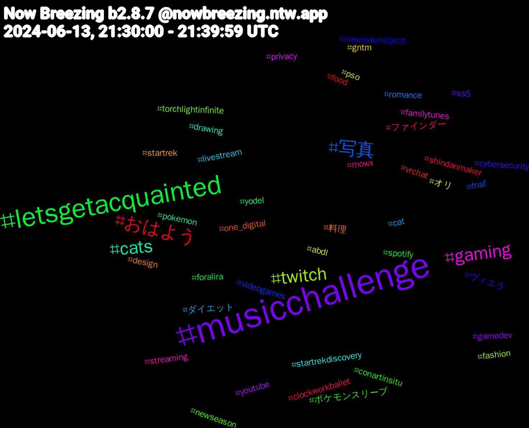 Hashtag Cloud; its hashtagged words/phrases (sorted by weighted frequency, descending):  musicchallenge, letsgetacquainted, おはよう, 写真, twitch, gaming, cats, 料理, ヴィエラ, ポケモンスリープ, ファインダー, ダイエット, オリ, youtube, yodel, vrchat, videogames, torchlightinfinite, streaming, startrekdiscovery, startrek, ss5, spotify, shindanmaker, romance, pso, privacy, pokemon, one_digital, niewiederistjetzt, newseason, mowx, livestream, gntm, gamedev, foralira, food, fnaf, fashion, familytunes, drawing, design, cybersecurity, conartinsitu, clockworkballet, cat, abdl