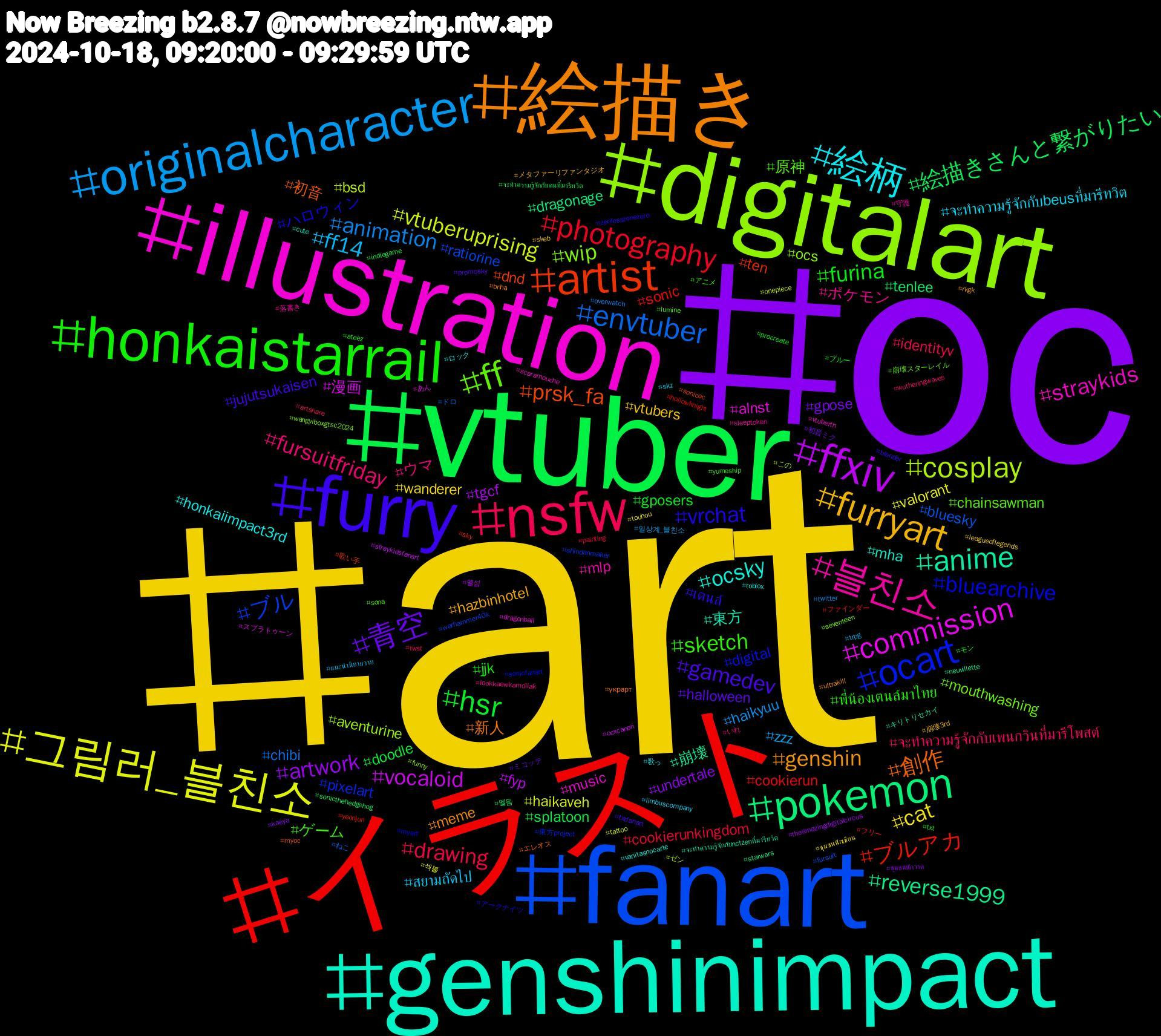 Hashtag Cloud; its hashtagged words/phrases (sorted by weighted frequency, descending):  art, oc, vtuber, イラスト, fanart, digitalart, illustration, genshinimpact, 絵描き, furry, honkaistarrail, nsfw, originalcharacter, 그림러_블친소, ffxiv, pokemon, artist, ocart, ff, 블친소, 絵柄, furryart, 青空, hsr, photography, envtuber, cosplay, commission, anime, 創作, vrchat, sketch, fursuitfriday, ff14, cat, artwork, 絵描きさんと繋がりたい, ブルアカ, ブル, wip, straykids, ocsky, genshin, gamedev, furina, drawing, animation, vtuberuprising, vocaloid, reverse1999, prsk_fa, bluearchive, 原神, ポケモン, จะทำความรู้จักกับbeusที่มารีทวิต, vtubers, gpose, doodle, cookierun, bluesky, aventurine, alnst, 東方, 新人, เตนล์, พี่น้องเตนล์มาไทย, จะทำความรู้จักกับเพนกวินที่มารีโพสต์, zzz, valorant, tgcf, tenlee, ten, pixelart, mouthwashing, mlp, honkaiimpact3rd, hazbinhotel, halloween, gposers, cookierunkingdom, chibi, bsd, 漫画, 崩壊, 初音, ハロウィン, ゲーム, ウマ, สยามถัดไป, wanderer, undertale, splatoon, sonic, ratiorine, ocs, music, mha, meme, jujutsukaisen, jjk, identityv, haikyuu, haikaveh, fyp, dragonage, dnd, digital, chainsawman, 落書き, 歌っ, 崩壊3rd, 初音ミク, モン, ファインダー, ねこ, この, あん, จะทำความรู้จักกับnctzenที่มารีทวิต, украрт, zenlesszonezero, yumeship, wutheringwaves, trpg, touhou, theamazingdigitalcircus, sonicthehedgehog, sky, shindanmaker, seventeen, scaramouche, roblox, rkgk, promosky, procreate, painting, overwatch, onepiece, ocxcanon, neuvillette, myoc, myart, lumine, lookkaewkamollak, limbuscompany, leagueoflegends, kaeya, indiegame, hollowknight, fursuit, funny, dragonball, cute, bnha, blender, ateez, artshare, 일상계_블친소, 섹블, 멜섭, 멜돔, 歌い手, 東方project, 崩壊スターレイル, 守護, ロック, メタファーリファンタジオ, ミコッテ, ブルー, フリー, ドロ, ゼン, スプラトゥーン, キリトリセカイ, エレオス, アークナイツ, アニメ, いれ, แนะนำนิยายวาย, ชุมชนนักเขียน, ชุมชนนักวาด, จะทำความรู้จักกับคนที่มารีทวิต, yeonjun, warhammer40k, wangyiboxgtsc2024, vtuberth, vanitasnocarte, ultrakill, txtfanart, txt, twst, twitter, tattoo, straykidsfanart, starwars, sonicoc, sonicfanart, sona, sleeptoken, skz, skeb