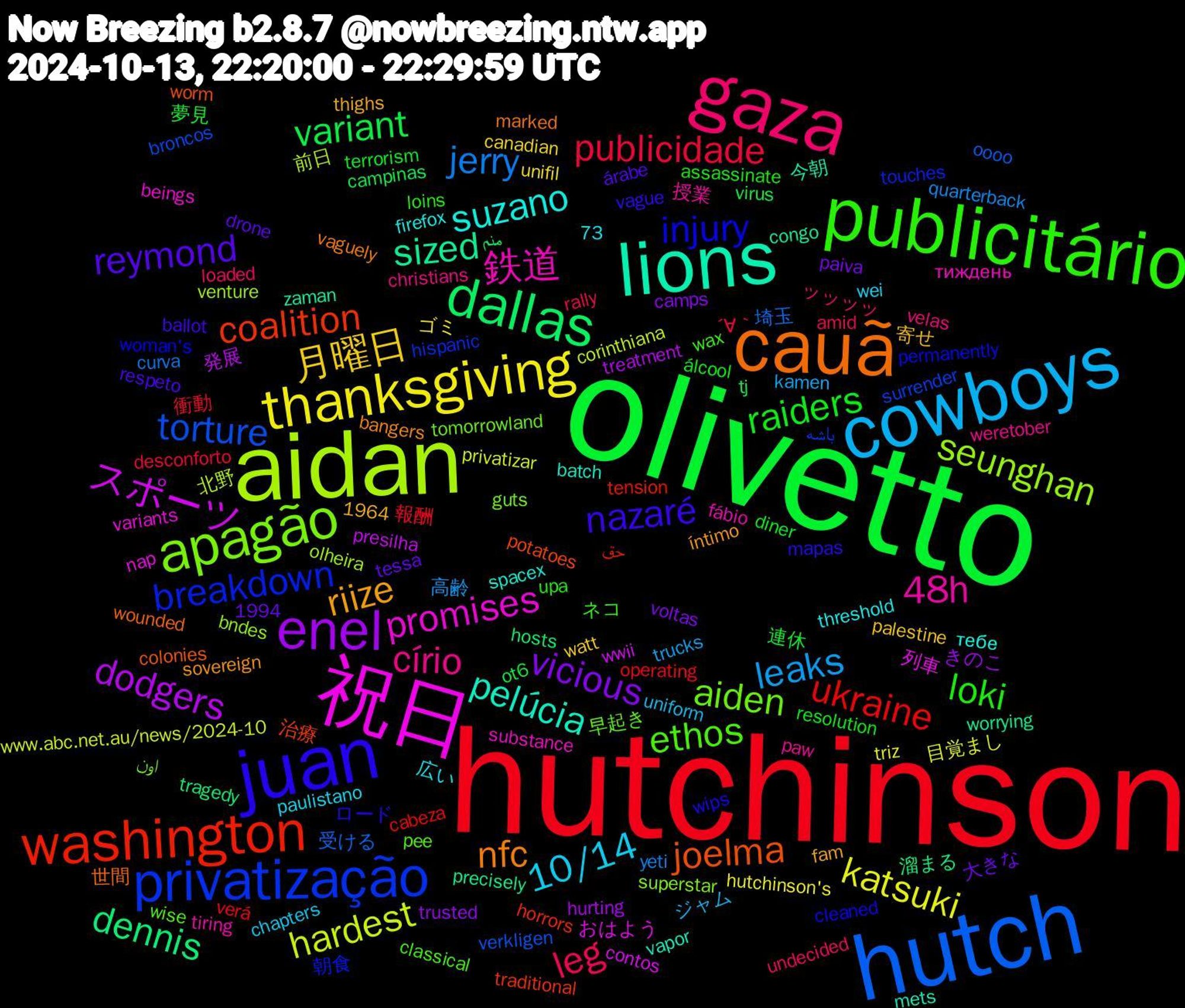 Word Cloud; its top words (sorted by weighted frequency, descending):  olivetto, hutchinson, hutch, aidan, 祝日, lions, cauã, juan, publicitário, gaza, cowboys, thanksgiving, enel, dallas, washington, privatização, apagão, 鉄道, suzano, riize, reymond, raiders, publicidade, jerry, hardest, スポーツ, sized, joelma, injury, ethos, círio, 10/14, 月曜日, vicious, variant, ukraine, torture, seunghan, promises, pelúcia, nfc, nazaré, loki, leg, leaks, katsuki, dodgers, dennis, coalition, breakdown, aiden, 48h, 連休, 衝動, 埼玉, 北野, おはよう, zaman, wounded, wips, wax, velas, uniform, unifil, trusted, tj, tension, surrender, superstar, substance, spacex, sovereign, respeto, resolution, rally, quarterback, privatizar, presilha, precisely, potatoes, permanently, pee, paw, paulistano, palestine, paiva, ot6, operating, oooo, olheira, nap, mets, marked, mapas, loins, loaded, kamen, hutchinson's, hurting, hosts, horrors, hispanic, guts, fábio, firefox, fam, drone, diner, desconforto, curva, corinthiana, contos, congo, colonies, cleaned, classical, christians, chapters, canadian, camps, campinas, cabeza, broncos, bndes, beings, batch, bangers, ballot, assassinate, amid, 73, 1994, 1964, 高齢, 目覚まし, 発展, 溜まる, 治療, 朝食, 早起き, 授業, 広い, 寄せ, 大きな, 夢見, 報酬, 受ける, 前日, 列車, 今朝, 世間, ロード, ネコ, ッッッッ, ジャム, ゴミ, きのこ, منم, حق, باشه, اون, тиждень, тебе, íntimo, árabe, álcool, ´∀｀, yeti, www.abc.net.au/news/2024-10, wwii, worrying, worm, woman's, wise, weretober, wei, watt, voltas, virus, verá, verkligen, venture, variants, vapor, vaguely, vague, upa, undecided, trucks, triz, treatment, tragedy, traditional, touches, tomorrowland, tiring, threshold, thighs, tessa, terrorism