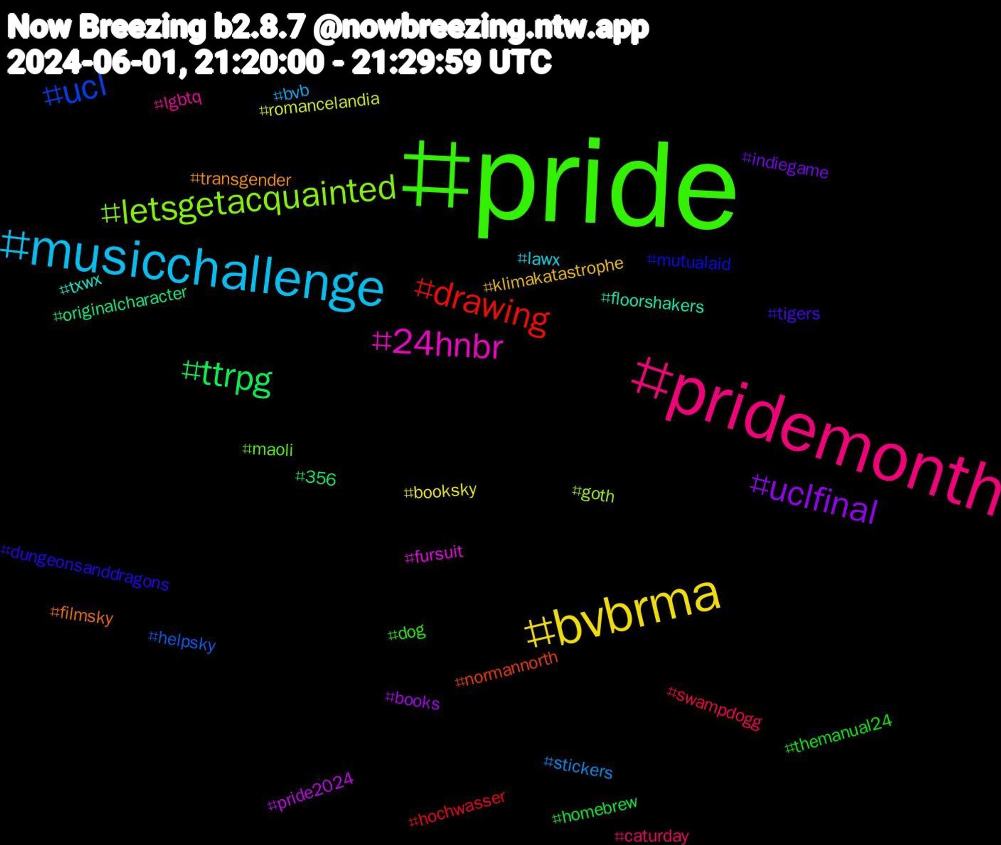 Hashtag Cloud; its hashtagged words/phrases (sorted by weighted frequency, descending):  pride, pridemonth, musicchallenge, bvbrma, uclfinal, ttrpg, drawing, ucl, letsgetacquainted, 24hnbr, txwx, transgender, tigers, themanual24, swampdogg, stickers, romancelandia, pride2024, originalcharacter, normannorth, mutualaid, maoli, lgbtq, lawx, klimakatastrophe, indiegame, homebrew, hochwasser, helpsky, goth, fursuit, floorshakers, filmsky, dungeonsanddragons, dog, caturday, bvb, booksky, books, 356