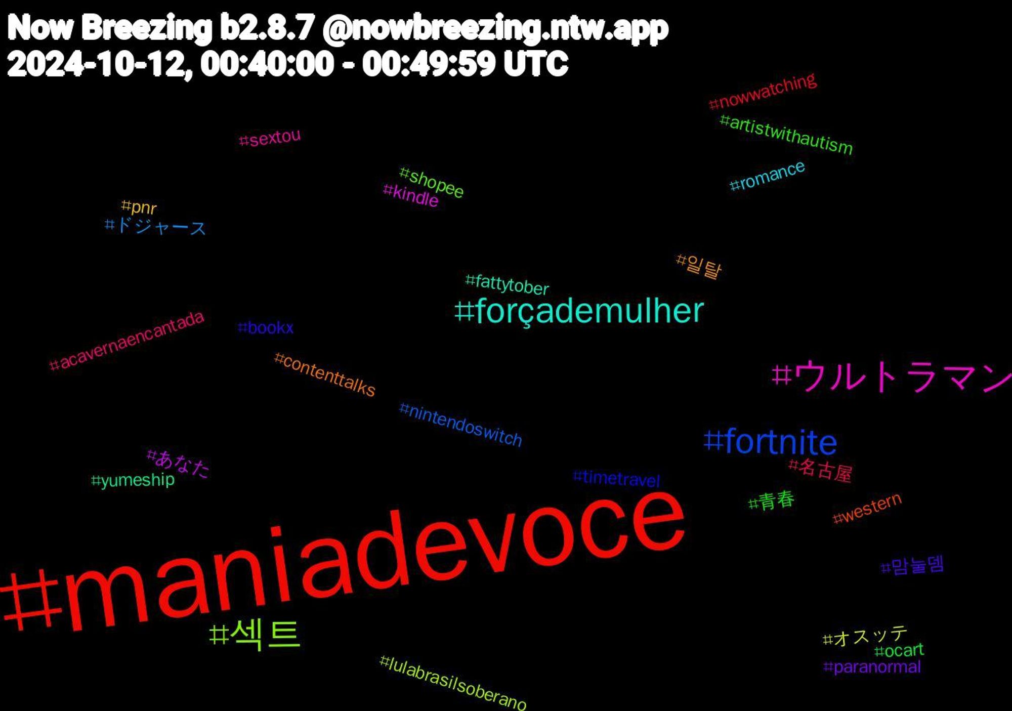 Hashtag Cloud; its hashtagged words/phrases (sorted by weighted frequency, descending):  maniadevoce, fortnite, 섹트, ウルトラマン, forçademulher, 일탈, 맘눌뎀, 青春, 名古屋, ドジャース, オスッテ, あなた, yumeship, western, timetravel, shopee, sextou, romance, pnr, paranormal, ocart, nowwatching, nintendoswitch, lulabrasilsoberano, kindle, fattytober, contenttalks, bookx, artistwithautism, acavernaencantada