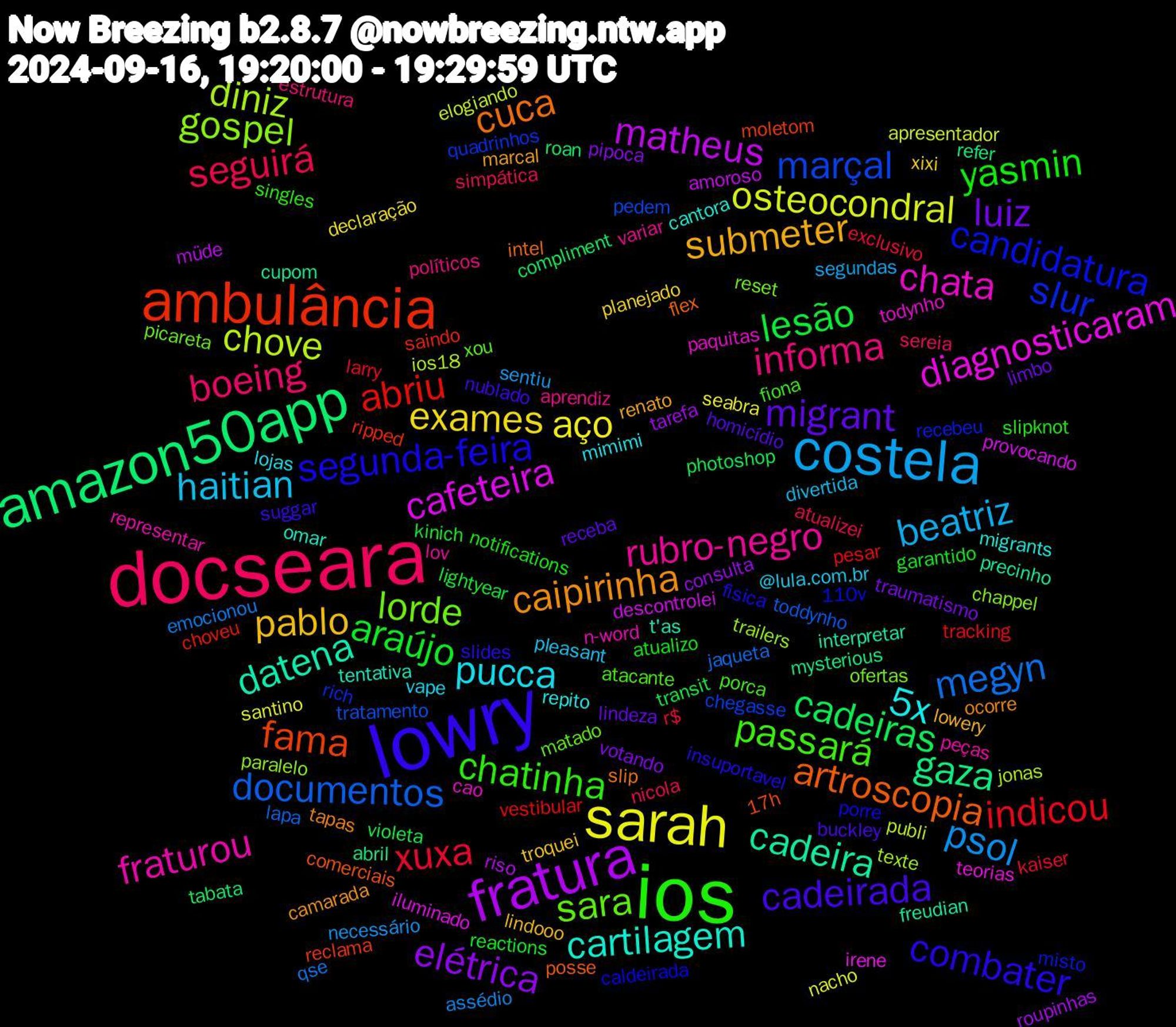 Word Cloud; its top words (sorted by weighted frequency, descending):  lowry, ios, docseara, costela, sarah, fratura, amazon50app, ambulância, slur, lorde, fraturou, 5x, submeter, migrant, araújo, xuxa, megyn, chove, cafeteira, cadeira, artroscopia, segunda-feira, passará, informa, haitian, exames, elétrica, cadeiras, abriu, marçal, gospel, chata, cartilagem, caipirinha, cadeirada, yasmin, seguirá, psol, osteocondral, matheus, gaza, fama, candidatura, sara, rubro-negro, pucca, pablo, luiz, lesão, indicou, documentos, diniz, diagnosticaram, datena, cuca, combater, chatinha, boeing, beatriz, aço, tarefa, tabata, saindo, quadrinhos, ofertas, n-word, migrants, marcal, homicídio, garantido, exclusivo, emocionou, elogiando, descontrolei, cupom, comerciais, caldeirada, atacante, aprendiz, @lula.com.br, xixi, votando, violeta, vestibular, tratamento, trailers, todynho, tentativa, tapas, suggar, slipknot, simpática, sentiu, santino, riso, refer, reclama, recebeu, picareta, peças, mimimi, lowery, lindeza, kinich, kaiser, jaqueta, ios18, iluminado, freudian, flex, fisica, fiona, estrutura, divertida, declaração, consulta, compliment, choveu, chegasse, chappel, cao, cantora, camarada, buckley, atualizo, atualizei, assédio, apresentador, amoroso, abril, 17h, 110v, xou, variar, vape, troquei, traumatismo, transit, tracking, toddynho, texte, teorias, t'as, slip, slides, singles, sereia, segundas, seabra, roupinhas, roan, ripped, rich, reset, representar, repito, renato, receba, reactions, r$, qse, publi, provocando, precinho, posse, porre, porca, políticos, pleasant, planejado, pipoca, photoshop, pesar, pedem, paralelo, paquitas, omar, ocorre, nublado, notifications, nicola, necessário, nacho, müde, mysterious, moletom, misto, matado, lov, lojas, lindooo, limbo, lightyear, larry, lapa, jonas, irene, interpretar, intel, insuportavel