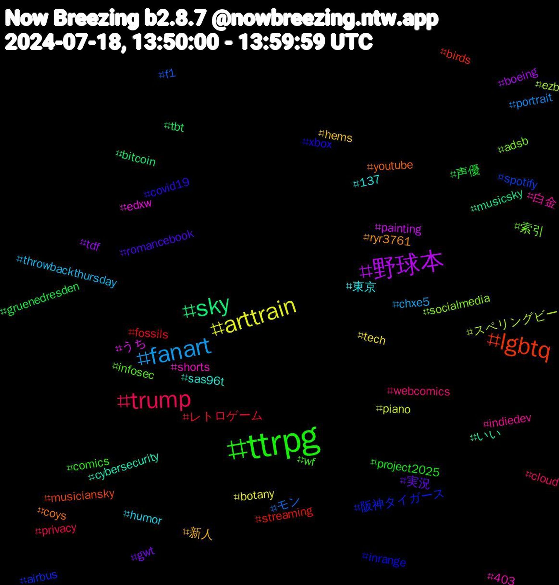 Hashtag Cloud; its hashtagged words/phrases (sorted by weighted frequency, descending):  ttrpg, trump, fanart, arttrain, 野球本, sky, lgbtq, 阪神タイガース, 索引, 白金, 東京, 新人, 実況, 声優, レトロゲーム, モン, スペリングビー, うち, いい, youtube, xbox, wf, webcomics, throwbackthursday, tech, tdf, tbt, streaming, spotify, socialmedia, shorts, sas96t, ryr3761, romancebook, project2025, privacy, portrait, piano, painting, musicsky, musiciansky, inrange, infosec, indiedev, humor, hems, gwt, gruenedresden, fossils, f1, ezb, edxw, cybersecurity, coys, covid19, comics, cloud, chxe5, botany, boeing, bitcoin   , birds, airbus, adsb, 403, 137