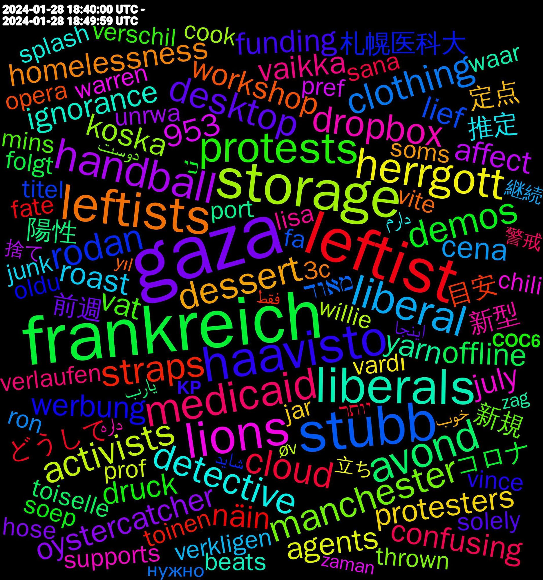 Word Cloud; its top words (sorted by weighted frequency, descending):  gaza, frankreich, leftist, stubb, storage, lions, liberals, leftists, haavisto, protests, medicaid, liberal, herrgott, handball, avond, straps, rodan, manchester, dropbox, detective, dessert, desktop, demos, cloud, clothing, activists, yarn, workshop, werbung, vat, vaikka, roast, protesters, oystercatcher, offline, näin, lief, koska, july, ignorance, homelessness, funding, druck, daughters, confusing, cena, agents, affect, 953, 陽性, 目安, 札幌医科大, 新規, 新型, 推定, 定点, 前週, コロナ, どうして, מאוד, www.mdr.de/nachrichten, willie, warren, waar, vite, vince, verschil, verlaufen, verkligen, vardı, unrwa, toiselle, toinen, titel, thrown, supports, succes, splash, soms, solely, soldiers, soep, sasso, sana, russia, ruiniere, ron, resume, replacement, receiving, prof, pref, poverty, positions, port, organized, opera, oldu, offices, nokia, newport, neopets, nancy, mona, mitään, mins, minnesota, medicare, logical, lisa, laundry, landrat, lamar, knapp, junk, jar, investigate, intressant, infinite, infections, indiana, inderdaad, housing, hose, homeless, hardware, hardest, großartig, gewinnt, generative, funds, forgive, foreign, folgt, fate, fa, expendable, estimated, equal, disability, dimanche, diet, desert, dave, cook, compare, chili, centrist, centrism, category, castelo, carlin, burns, bunu, buchstaben, blizzard, belief, beats, barry, baked, backup, attendant, arme, advertising, actions, @supermalouin.gay.bzh, @jojopetitpoulet.bsky.social, @gloriapatapouf.bsky.social, 3c, 𝗞𝗣, 𝗖𝗢𝗖𝟲, 警戒, 継続, 立ち, 最悪, 敬称, 捨て, ヒツジ, يارب, فقط, شاید, دوست, داره, دارم, خوب, اینجا, כי, יותר, силуэт, нужно, überrascht, øv, zionism, zeichen, zaman, zag, yıl, yorkshire, y'know, writer