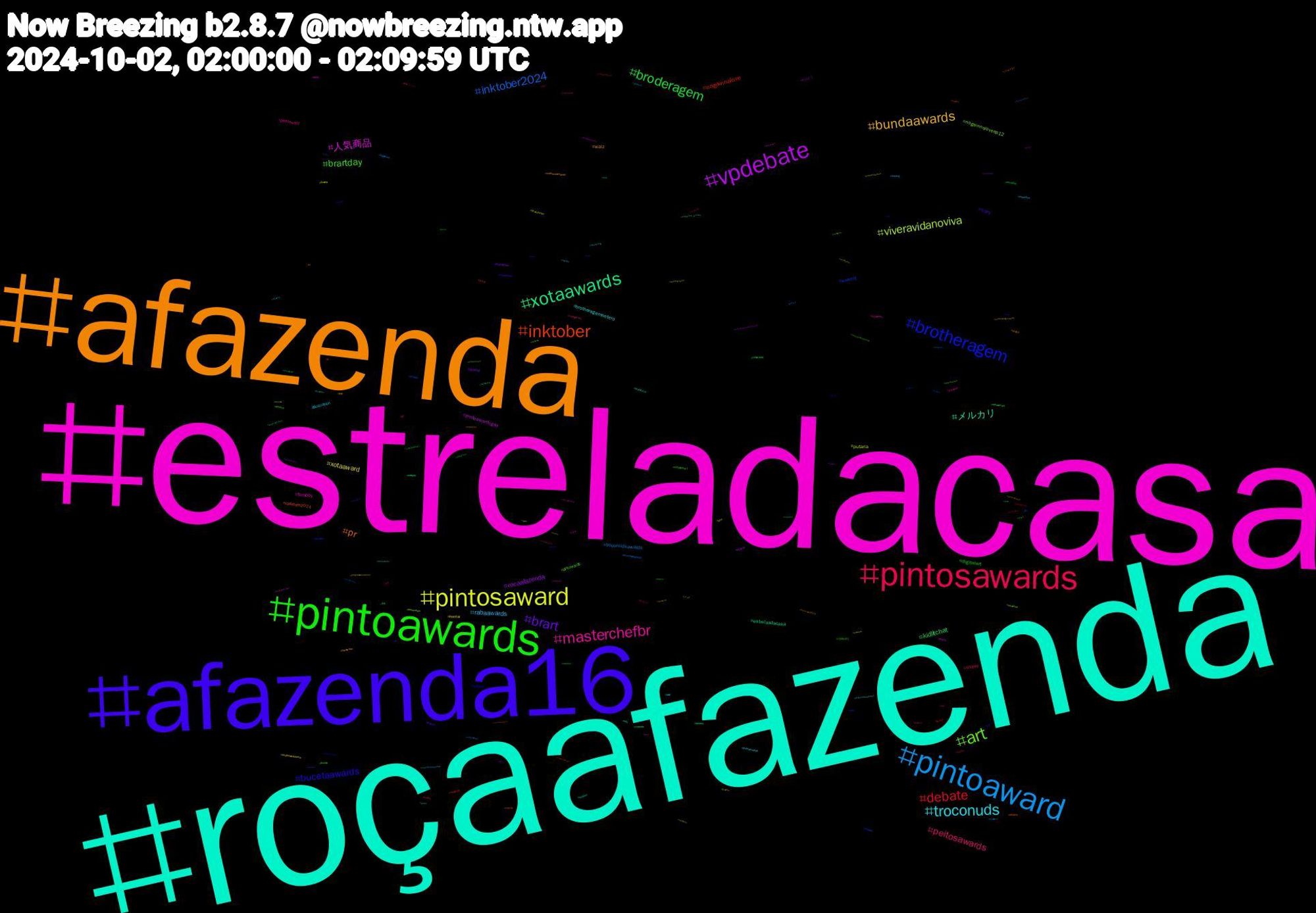 Hashtag Cloud; its hashtagged words/phrases (sorted by weighted frequency, descending):  estreladacasa, roçaafazenda, afazenda, afazenda16, pintoawards, pintosawards, pintoaward, pintosaward, vpdebate, xotaawards, inktober, brotheragem, art, masterchefbr, troconuds, bundaawards, brart, broderagem, debate, inktober2024, viveravidanoviva, 人気商品, メルカリ, pr, bucetaawards, brartday, peitosawards, rabaawards, xotaaward, rocaafazenda, kidlitchat, nogainnolove, wwenxt, nogainnoloveep12, femboy, brotheragemhetero, walz, sorry, digitalart, uspol, troconudsawards, putaria, pintoawardsgay, estrelasdacasa, vpdebate2024, vance, pintowards, peitoaward, illustration, hentai, anime, xotawards, twitch, timwalz, theloyalpin, terçou, teamlucca, sketch, sex, rabasaward, nudes, drawing, buceta, おはよう, vtuberbr, pussy, punheta, politics, pokemon, pintoaweards, halloween, gayporn, envtuber, comic, boulosprefeito50, ass, artist, arte, arkanis, +18, 크래비티, xotasaward, uspolitics, southerncalifornia, retalhoutubro, porngay, oregon09, nsfwtwt, novinhos, nijijourney, mucilon, matheuscampeão, masterchef, inktoberday1, hot, frightclub, ficajuninho, fazenda, fantasy, cravity, cbs, bunda, bl, anal, 青春, 索引, 漫画, 夢野リコリス, 個人, メンズ, yaoi, wnba, witchtober, whack, vídeos, vtuberen, voteblue, volume, valorizemaposentados, vaicorinthians, unnaxcampeã, unnax, unna, twitchstreamer, troconudsawardss, troconud, tits, tenso, teamunnax, spooktober, sobrenósdois, sexo, seongmin, rtxrt, rattober2024, rattober, puto, pumpkin, programadoratinho, procreate, pqp, pornogay, porno, política, piroca, philosophy, peitosaward, paint, outubro, originalart, ordemtober, orctober, novin, mutualaid, mlbnaespn, milf, maprotation, maniadevocé, manga, lulapazedignidade, lula, luccacampeão, luccacampeao, langsky, kinktober, kamalaharris, jungkook_golden, jinxlaneige, jdvance, inktoberbackpack, inktober24, inktober2024day1, infosec, incesto, iace, housing, hotwife, hotvideo, helpsky, heeseung, harriswalz2024, hardcore, guns, gposers, gpose, gozada, gohabsgo, goavsgo, gaymen, fucking, forajuninho, ff14, edusky, draw, dotado, desenho, dela, deepthroat, dearhyeriep4, dearhyeri