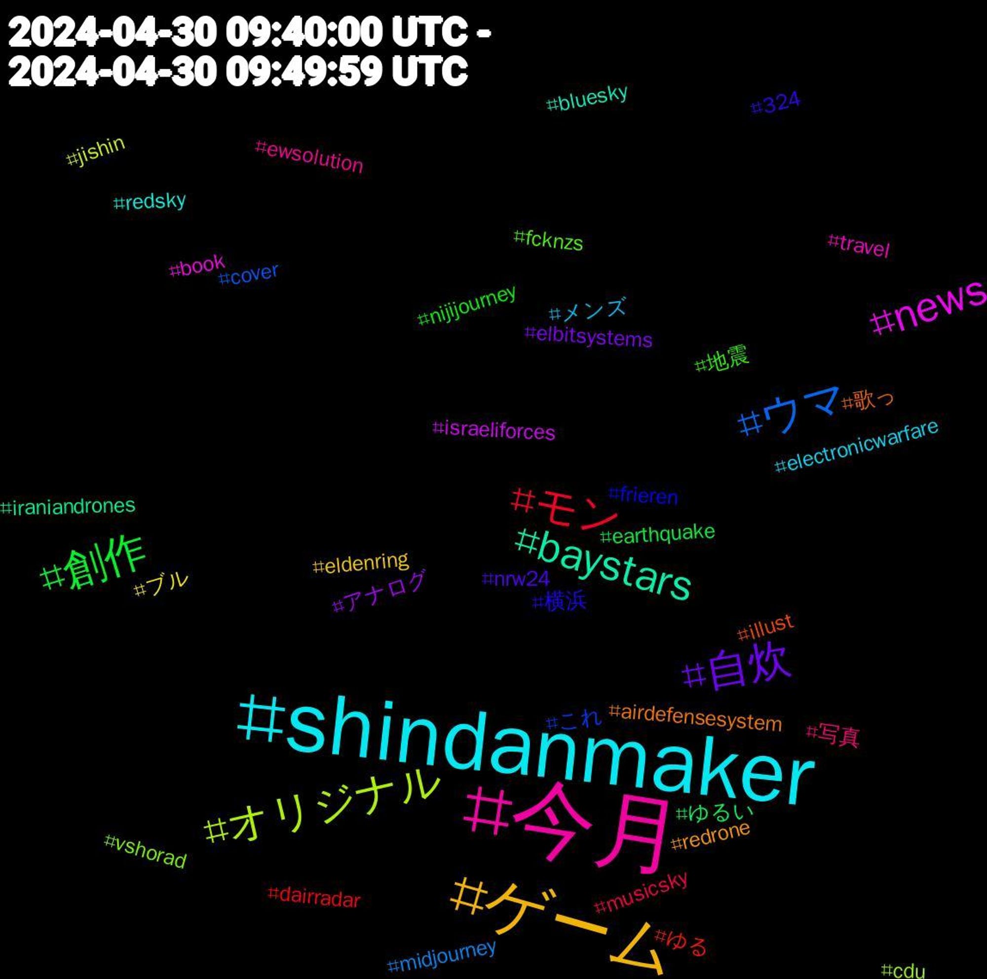 Hashtag Cloud; its hashtagged words/phrases (sorted by weighted frequency, descending):  今月, shindanmaker, ゲーム, 自炊, 創作, モン, ウマ, オリジナル, news, baystars, 歌っ, 横浜, 地震, 写真, メンズ, ブル, アナログ, ゆるい, ゆる, これ, vshorad, travel, redsky, redrone, nrw24, nijijourney, musicsky, midjourney, jishin, israeliforces, iraniandrones, illust, frieren, fcknzs, ewsolution, electronicwarfare, eldenring, elbitsystems, earthquake, dairradar, cover, cdu, book, bluesky, airdefensesystem, 324