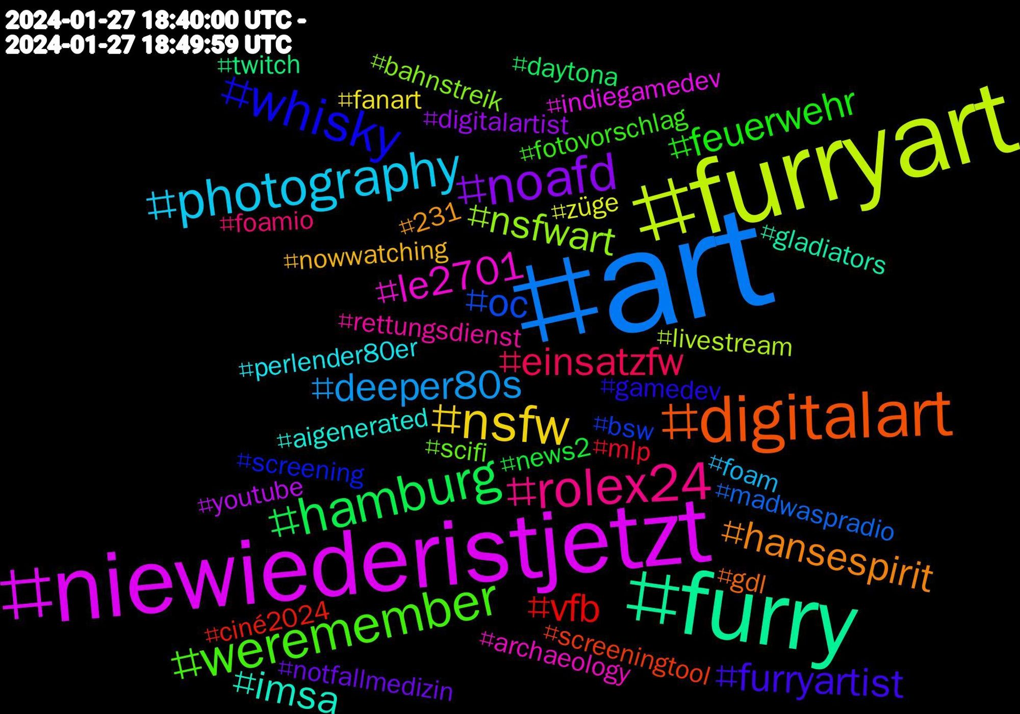 Hashtag Cloud; its hashtagged words/phrases (sorted by weighted frequency, descending):  art, furryart, niewiederistjetzt, furry, digitalart, whisky, weremember, rolex24, photography, nsfw, noafd, hamburg, vfb, oc, nsfwart, le2701, imsa, hansespirit, furryartist, feuerwehr, einsatzfw, deeper80s, züge, youtube, twitch, screeningtool, screening, scifi, rettungsdienst, perlender80er, nowwatching, notfallmedizin, news2, mlp, madwaspradio, livestream, indiegamedev, gladiators, gdl, gamedev, fotovorschlag, foamio, foam, fanart, digitalartist, daytona, ciné2024, bsw, bahnstreik, archaeology, aigenerated, 231