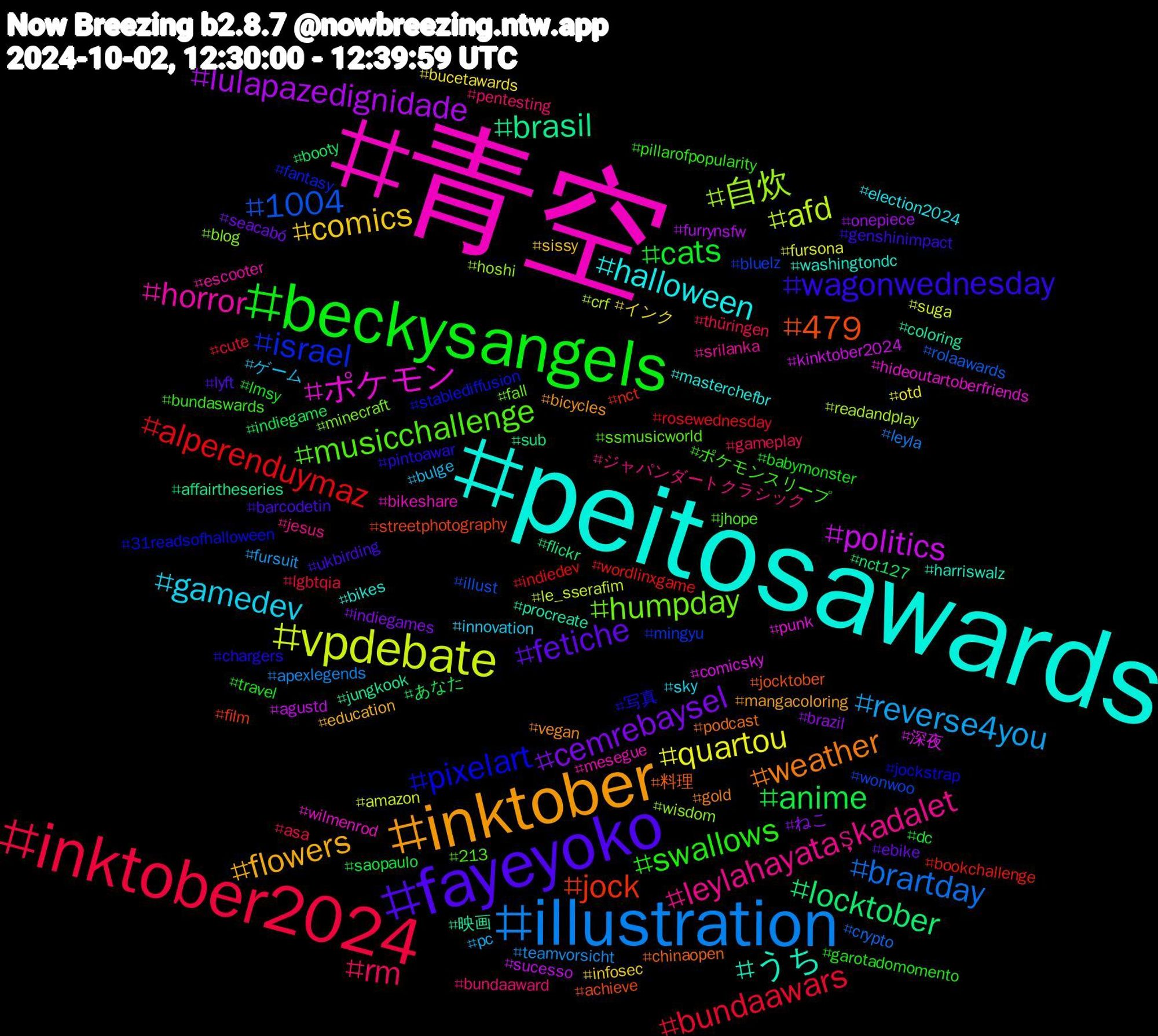 Hashtag Cloud; its hashtagged words/phrases (sorted by weighted frequency, descending):  青空, peitosawards, inktober, fayeyoko, beckysangels, inktober2024, illustration, vpdebate, politics, brasil, 479, pixelart, musicchallenge, leylahayataşkadalet, gamedev, comics, cemrebaysel, anime, alperenduymaz, 1004, 自炊, ポケモン, うち, weather, wagonwednesday, swallows, rm, reverse4you, quartou, lulapazedignidade, locktober, jock, israel, humpday, horror, halloween, flowers, fetiche, cats, bundaawars, brartday, afd, 深夜, 映画, 料理, 写真, ポケモンスリープ, ジャパンダートクラシック, ゲーム, インク, ねこ, あなた, wordlinxgame, wonwoo, wisdom, wilmenrod, washingtondc, vegan, ukbirding, travel, thüringen, teamvorsicht, suga, sucesso, sub, streetphotography, stablediffusion, ssmusicworld, srilanka, sky, sissy, seacabó, saopaulo, rosewednesday, rolaawards, readandplay, punk, procreate, podcast, pintoawar, pillarofpopularity, pentesting, pc, otd, onepiece, nct127, nct, mingyu, minecraft, mesegue, masterchefbr, mangacoloring, lyft, lmsy, lgbtqia, leyla, le_sserafim, kinktober2024, jungkook, jocktober, jockstrap, jhope, jesus, innovation, infosec, indiegames, indiegame, indiedev, illust, hoshi, hideoutartoberfriends, harriswalz, gold, genshinimpact, garotadomomento, gameplay, fursuit, fursona, furrynsfw, flickr, film, fantasy, fall, escooter, election2024, education, ebike, dc, cute, crypto, crf, comicsky, coloring, chinaopen, chargers, bundaswards, bundaaward, bulge, bucetawards, brazil, booty, bookchallenge, bluelz, blog, bikeshare, bikes, bicycles, barcodetin, babymonster, asa, apexlegends, amazon, agustd, affairtheseries, achieve, 31readsofhalloween, 213