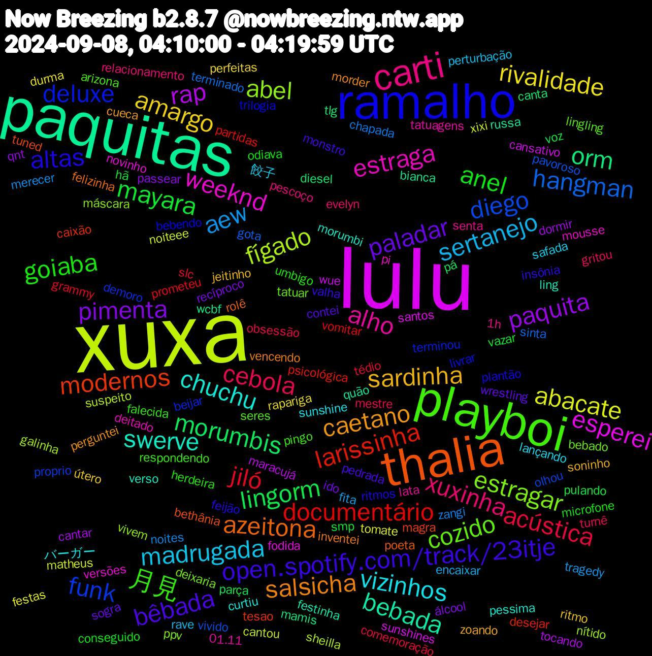 Word Cloud; its top words (sorted by weighted frequency, descending):  xuxa, lulu, paquitas, thalia, ramalho, playboi, carti, madrugada, amargo, pimenta, lingorm, documentário, diego, abel, weeknd, swerve, salsicha, open.spotify.com/track/23itje, goiaba, cebola, aew, abacate, rap, orm, modernos, deluxe, cozido, alho, vizinhos, sardinha, paladar, mayara, jiló, hangman, fígado, esperei, bebada, azeitona, altas, 月見, xuxinha, sertanejo, rivalidade, paquita, morumbis, larissinha, funk, estragar, estraga, chuchu, caetano, bêbada, anel, acústica, zangi, xixi, wue, wcbf, tuned, trilogia, seres, senta, safada, ritmo, recíproco, pulando, prometeu, pavoroso, nítido, novinho, ling, inventei, insônia, herdeira, gritou, fita, festas, cantar, canta, caixão, beijar, bebado, 01.11, バーガー, zoando, wrestling, vazar, tédio, terminado, suspeito, sunshines, quão, poeta, plantão, pingo, pescoço, perturbação, perfeitas, passear, parça, partidas, olhou, máscara, mousse, morumbi, morder, monstro, microfone, mestre, merecer, matheus, maracujá, mamis, magra, livrar, lingling, lata, lançando, jeitinho, ido, hã, grammy, gota, galinha, fodida, festinha, felizinha, feijão, falecida, evelyn, encaixar, durma, dormir, diesel, desejar, demoro, deixaria, deitado, curtiu, cueca, contei, conseguido, comemoração, chapada, cantou, cansativo, bianca, bethânia, bebendo, arizona, 1h, 餃子, útero, álcool, voz, vomitar, vivido, vivem, versões, verso, vencendo, valha, umbigo, turnê, tragedy, tomate, tocando, tlg, tesao, terminou, tatuar, tatuagens, sunshine, soninho, sogra, smp, slc, sinta, sheilla, santos, russa, rolê, ritmos, respondendo, relacionamento, rave, rapariga, qnt, pá, psicológica, proprio, ppv, pi, pessima, perguntei, pedrada, odiava, obsessão, noites, noiteee