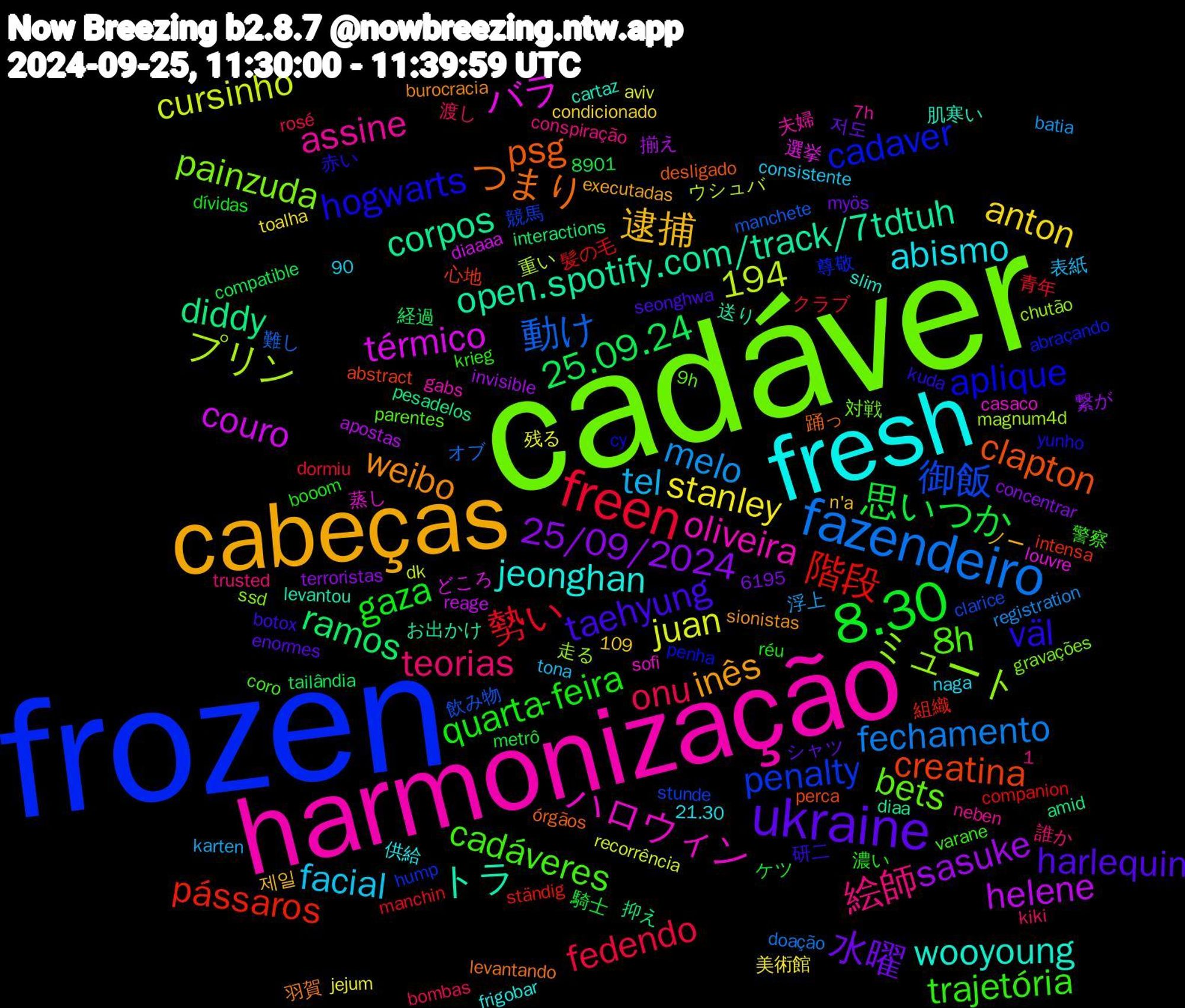 Word Cloud; its top words (sorted by weighted frequency, descending):  frozen, cadáver, harmonização, fresh, cabeças, ukraine, 8.30, freen, fazendeiro, térmico, open.spotify.com/track/7tdtuh, psg, hogwarts, cadáveres, 絵師, facial, anton, 25/09/2024, 25.09.24, 1,194, 階段, 御飯, ミュート, ハロウィン, wooyoung, weibo, taehyung, quarta-feira, onu, melo, juan, helene, diddy, creatina, cadaver, bets, assine, abismo, 逮捕, 水曜, 思いつか, 勢い, 動け, プリン, バラ, トラ, つまり, väl, trajetória, teorias, tel, stanley, sasuke, ramos, pássaros, penalty, painzuda, oliveira, jeonghan, inês, harlequin, gaza, fedendo, fechamento, cursinho, couro, corpos, clapton, aplique, 8h, 髪の毛, 飲み物, 走る, 蒸し, 肌寒い, 羽賀, 研二, 濃い, 渡し, 浮上, 残る, 揃え, 抑え, 心地, 尊敬, 対戦, 夫婦, 供給, ノー, シャツ, ケツ, クラブ, オブ, ウシュバ, どころ, お出かけ, órgãos, yunho, varane, trusted, tona, toalha, terroristas, tailândia, ständig, stunde, ssd, sofi, slim, sionistas, seonghwa, réu, rosé, registration, recorrência, reage, pesadelos, perca, penha, parentes, neben, naga, n'a, myös, metrô, manchin, manchete, magnum4d, louvre, levantou, levantando, kuda, krieg, kiki, karten, jejum, invisible, interactions, intensa, hump, gravações, gabs, frigobar, executadas, enormes, dívidas, dormiu, doação, dk, diaaaa, diaa, desligado, cy, coro, conspiração, consistente, condicionado, concentrar, compatible, companion, clarice, chutão, casaco, cartaz, burocracia, botox, booom, bombas, batia, aviv, apostas, amid, abstract, abraçando, 9h, 8901, 7h, 6195, 21.30, 109,90, 제일, 저도, 騎士, 青年, 難し, 重い, 選挙, 送り, 踊っ, 赤い, 警察, 誰か, 表紙, 美術館, 繋が, 経過, 組織, 競馬, 眺め, 相方