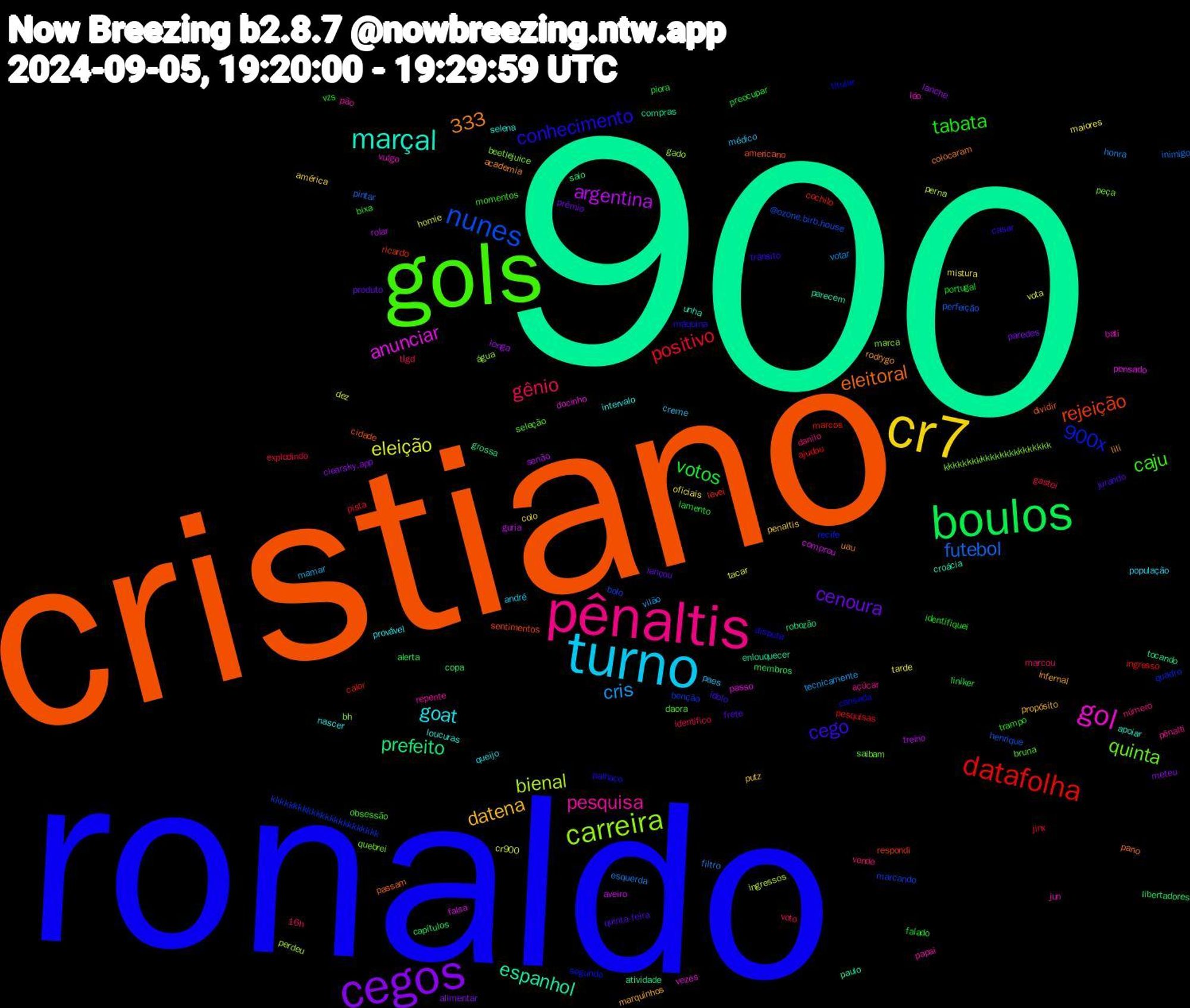 Word Cloud; its top words (sorted by weighted frequency, descending):  900, cristiano, ronaldo, gols, pênaltis, turno, cr7, cegos, boulos, datafolha, nunes, carreira, gol, marçal, cego, tabata, gênio, cris, eleição, argentina, prefeito, 333, rejeição, 900x, quinta, pesquisa, goat, datena, cenoura, votos, positivo, futebol, bienal, anunciar, espanhol, eleitoral, conhecimento, caju, vende, paes, oficiais, lanche, copa, cochilo, benção, beetlejuice, vulgo, selena, rodrygo, quinta-feira, portugal, gastei, filtro, cr900, aveiro, atividade, americano, titular, seleção, pênalti, população, penaltis, paredes, liniker, ingresso, henrique, gado, docinho, croácia, colocaram, casar, bixa, 16h, vilão, tarde, senão, saio, ricardo, quadro, peça, papai, nascer, marquinhos, lançou, lamento, jinx, inimigo, ingressos, falsa, enlouquecer, dividir, disputa, daora, danilo, creme, colo, clearsky.app, capítulos, calor, bolo, bh, bati, apoiar, academia, ídolo, vzs, voto, votar, vota, treino, tocando, sentimentos, segundo, saibam, repente, queijo, putz, prêmio, piora, pesquisas, perfeição, perdeu, passo, parecem, pano, máquina, momentos, marcou, mamar, maiores, longa, libertadores, levei, kkkkkkkkkkkkkkkkkkkkkkkk, kkkkkkkkkkkkkkkkkkkkkkk, jun, intervalo, infernal, frete, falado, explodindo, esquerda, dez, comprou, compras, cidade, cansada, bruna, açúcar, andré, américa, alimentar, alerta, ajudou, @ozone.birb.house, água, vezes, unha, uau, trânsito, trampo, tlgd, tecnicamente, tacar, rolar, robozão, respondi, recife, quebrei, pão, provável, propósito, produto, preocupar, pista, pintar, perna, pensado, paulo, passam, palhaço, obsessão, número, médico, mistura, meteu, membros, marcos, marcando, marca, léo, loucuras, lili, jurando, identifiquei, identifico, honra, homie, guria, grossa