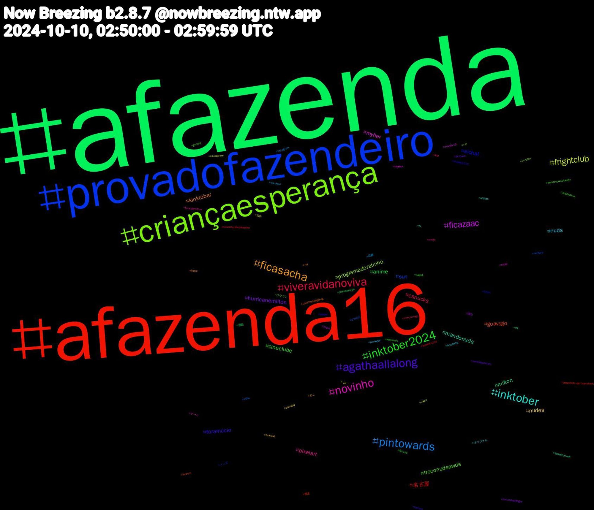 Hashtag Cloud; its hashtagged words/phrases (sorted by weighted frequency, descending):  afazenda, afazenda16, provadofazendeiro, criançaesperança, novinho, inktober, ficasacha, agathaallalong, inktober2024, viveravidanoviva, pintowards, frightclub, ficazaac, milton, goavsgo, aichat, troconudsawds, pixelart, nuds, nudes, hurricanemilton, anime, 名古屋, sun, programadoratinho, myher, mandonuds, kinktober, foramúcio, cineclube, canucks, 読書, 自炊, 索引, 漫画, 保護, メンズ, ポケモン, ゲーム, オリジナル, ねこ, zenlesszonezero, webcomic, volunteersforpalestine, video, uspol, trancers3, thelastdrivein, sonicthehedgehog, shopee1010, semprecombluesky, pussy, pornogay, porngay, pintosawardsgay, pintoaweards, peacefulpropertyseriesep7, onlyfans, oc-tober, nzpol, nhljets, nhl, namoro, naked, miscarriage, instagram, inktobersun, inkart, ink, incesto, hnom, gozada, furacãomilton, ficasasha, ficacauê, ficacaue, fetiche, donaldtrump, crushon, cat, bigdick, bi, bdsm, auspol, antibiotika, anal, amateur, +18