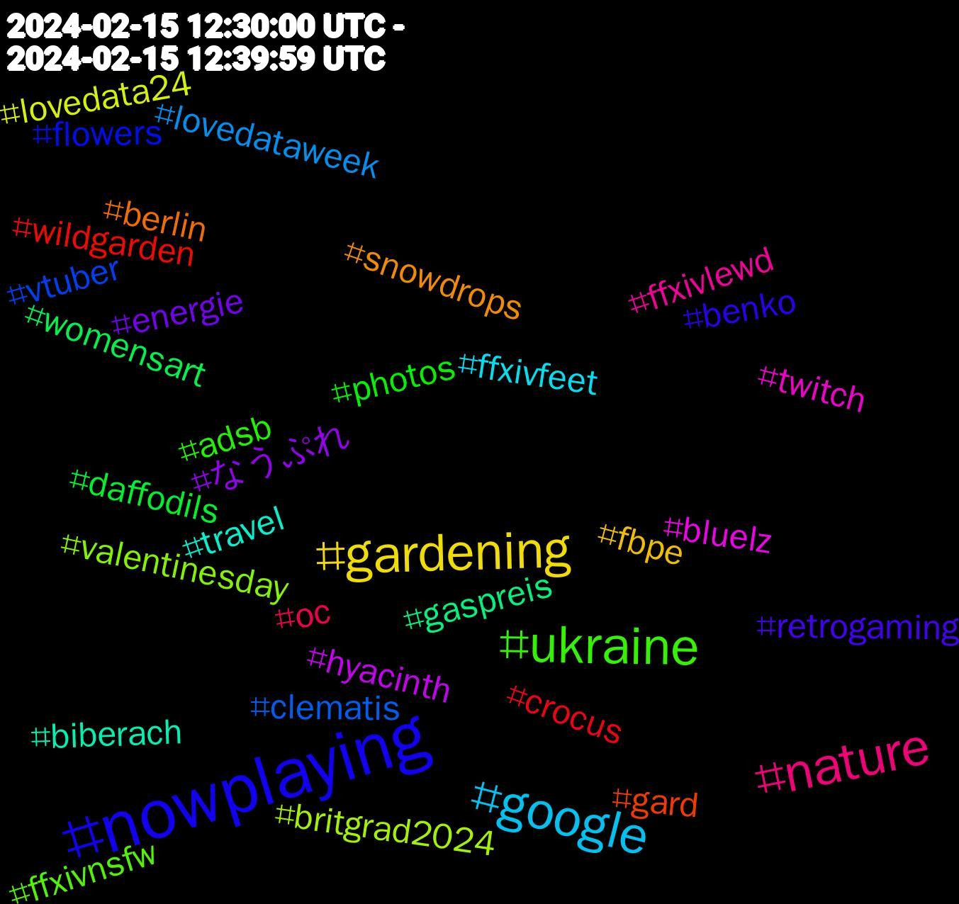 Hashtag Cloud; its hashtagged words/phrases (sorted by weighted frequency, descending):  nowplaying, ukraine, nature, google, gardening, なうぷれ, womensart, wildgarden, vtuber, valentinesday, twitch, travel, snowdrops, retrogaming, photos, oc, lovedataweek, lovedata24, hyacinth, gaspreis, gard, flowers, ffxivnsfw, ffxivlewd, ffxivfeet, fbpe, energie, daffodils, crocus, clematis, britgrad2024, bluelz, biberach, berlin, benko, adsb