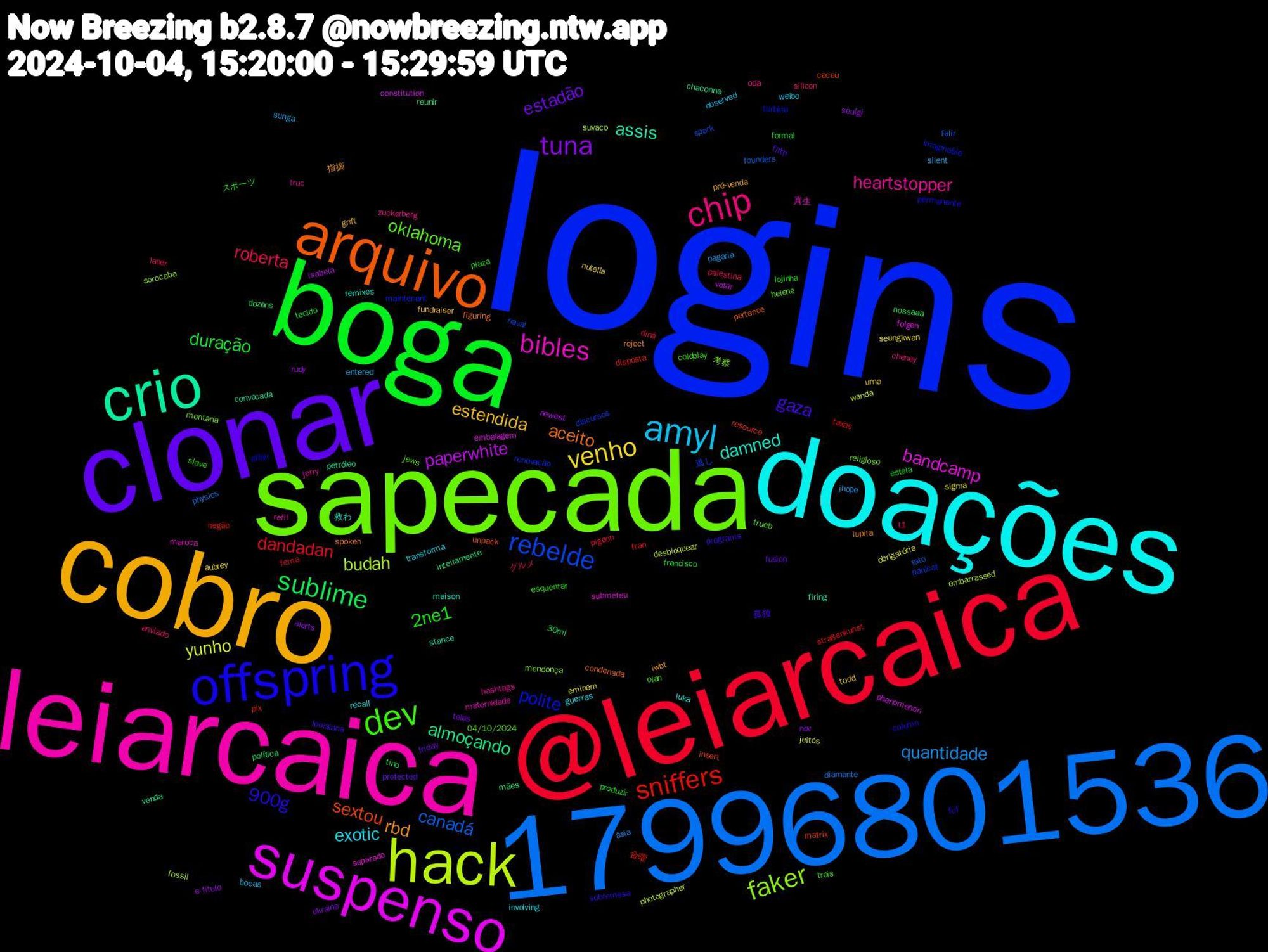 Word Cloud; its top words (sorted by weighted frequency, descending):  logins, sapecada, leiarcaica, doações, cobro, clonar, boga, @leiarcaica, 17996801536, hack, suspenso, crio, arquivo, offspring, dev, chip, amyl, venho, tuna, sublime, sniffers, rebelde, faker, bibles, damned, rbd, gaza, 2ne1, roberta, quantidade, yunho, paperwhite, almoçando, sextou, polite, oklahoma, heartstopper, exotic, estendida, estadão, duração, dandadan, canadá, budah, bandcamp, assis, aceito, 900g, trois, t1, sunga, seungkwan, seulgi, política, pix, panicat, montana, maternidade, luka, iwbt, fifth, estela, diná, diamante, desbloquear, constitution, chaconne, cacau, affair, 04/10/2024, zuckerberg, weibo, urna, ukraine, tino, straßenkunst, spark, sorocaba, separado, remixes, reject, programs, plaza, palestina, pagaria, obrigatória, newest, mães, matrix, maintenant, jews, jerry, involving, grift, fusion, formal, fema, falir, embarrassed, embalagem, convocada, condenada, column, coldplay, cheney, bocas, aubrey, alerts, 30ml, 金曜, 逃し, 考察, 真生, 救わ, 指摘, 孤独, スポーツ, グルメ, ásia, wanda, votar, venda, unpack, turbina, trueb, truc, transforma, todd, telas, tecido, taxas, tato, suvaco, submeteu, stance, spoken, sobremesa, slave, silicon, silent, sigma, rudy, reunir, resource, renovação, religioso, refil, recall, pré-venda, protected, produzir, pigeon, physics, photographer, phenomenon, petróleo, pertence, permanente, olan, oda, observed, nutella, nov, nossaaa, negão, naval, mendonça, maroca, maison, lupita, louisiana, lojinha, laner, jhope, jeitos, isabela, inteiramente, insert, imaginable, helene, hashtags, guerras, fundraiser, friday, francisco, fran, founders, fossil, folgen, firing, figuring, fcf, esquentar, enviado, entered, eminem, e-titulo, dozens, disposta, discursos