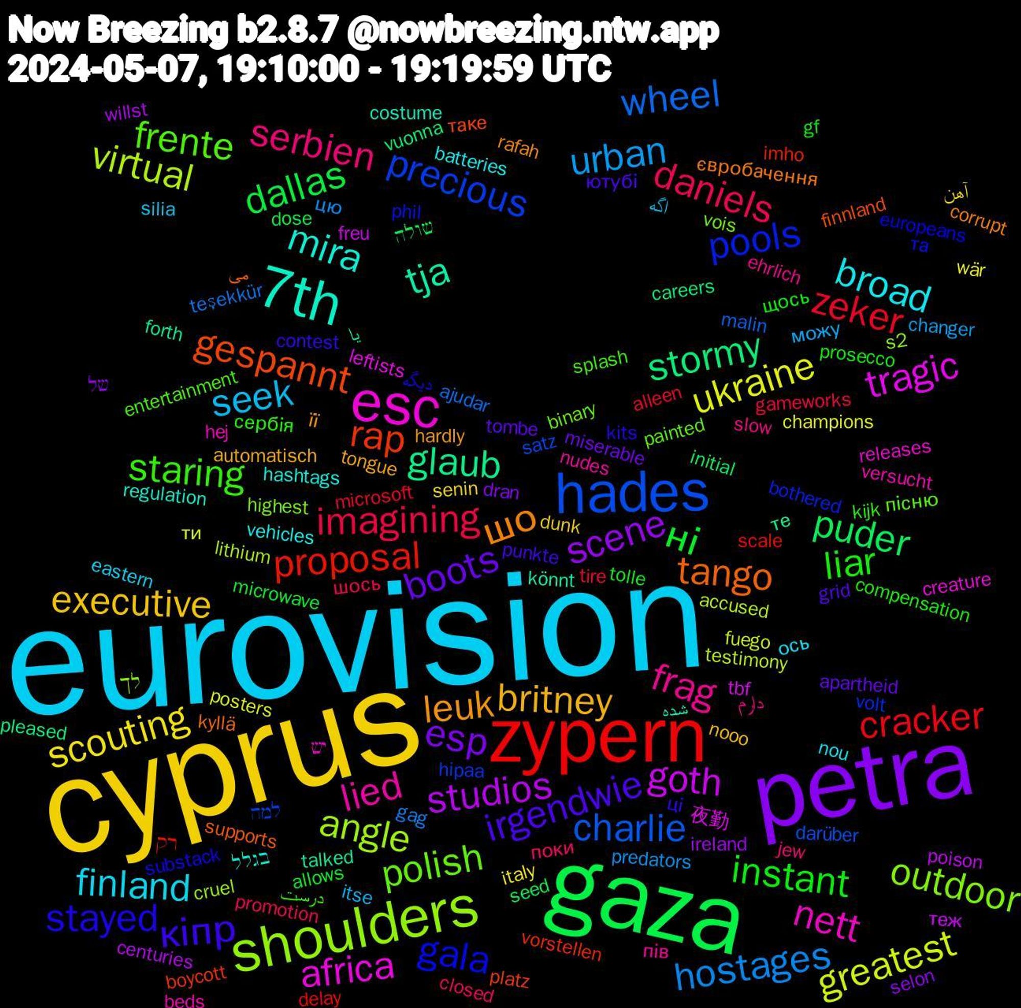 Word Cloud; its top words (sorted by weighted frequency, descending):  eurovision, cyprus, petra, gaza, zypern, hades, shoulders, esc, 7th, шо, кіпр, liar, daniels, urban, ukraine, studios, stormy, rap, pools, polish, lied, broad, britney, boots, ні, zeker, wheel, virtual, tragic, tja, tango, stayed, staring, serbien, seek, scouting, scene, puder, proposal, precious, outdoor, nett, mira, leuk, irgendwie, instant, imagining, hostages, greatest, goth, glaub, gespannt, gala, frente, frag, finland, executive, esp, dallas, cracker, charlie, angle, africa, شده, євробачення, ці, сербія, поки, можу, wär, willst, vuonna, vorstellen, volt, vois, versucht, vehicles, tongue, tombe, tolle, tire, teşekkür, testimony, tbf, talked, supports, substack, splash, slow, silia, senin, selon, seed, scale, satz, s2, releases, regulation, rafah, punkte, prosecco, promotion, predators, posters, poison, pleased, platz, phil, painted, nudes, nou, nooo, miserable, microwave, microsoft, malin, lithium, leftists, könnt, kyllä, kits, kijk, jew, itse, italy, ireland, initial, imho, hipaa, highest, hej, hashtags, hardly, grid, gf, gameworks, gag, fuego, freu, forth, finnland, europeans, entertainment, ehrlich, eastern, dunk, dran, dose, delay, darüber, cruel, creature, costume, corrupt, contest, compensation, closed, changer, champions, centuries, careers, boycott, bothered, binary, beds, batteries, automatisch, apartheid, allows, alleen, ajudar, accused, 夜勤, یا, می, دیگه, درست, دارم, اگه, آهن, של, שולה, רק, למה, לך, יש, בגלל, її, ютубі, щось, шось, цю, ти, теж, те, таке, та, пісню, пів, ось