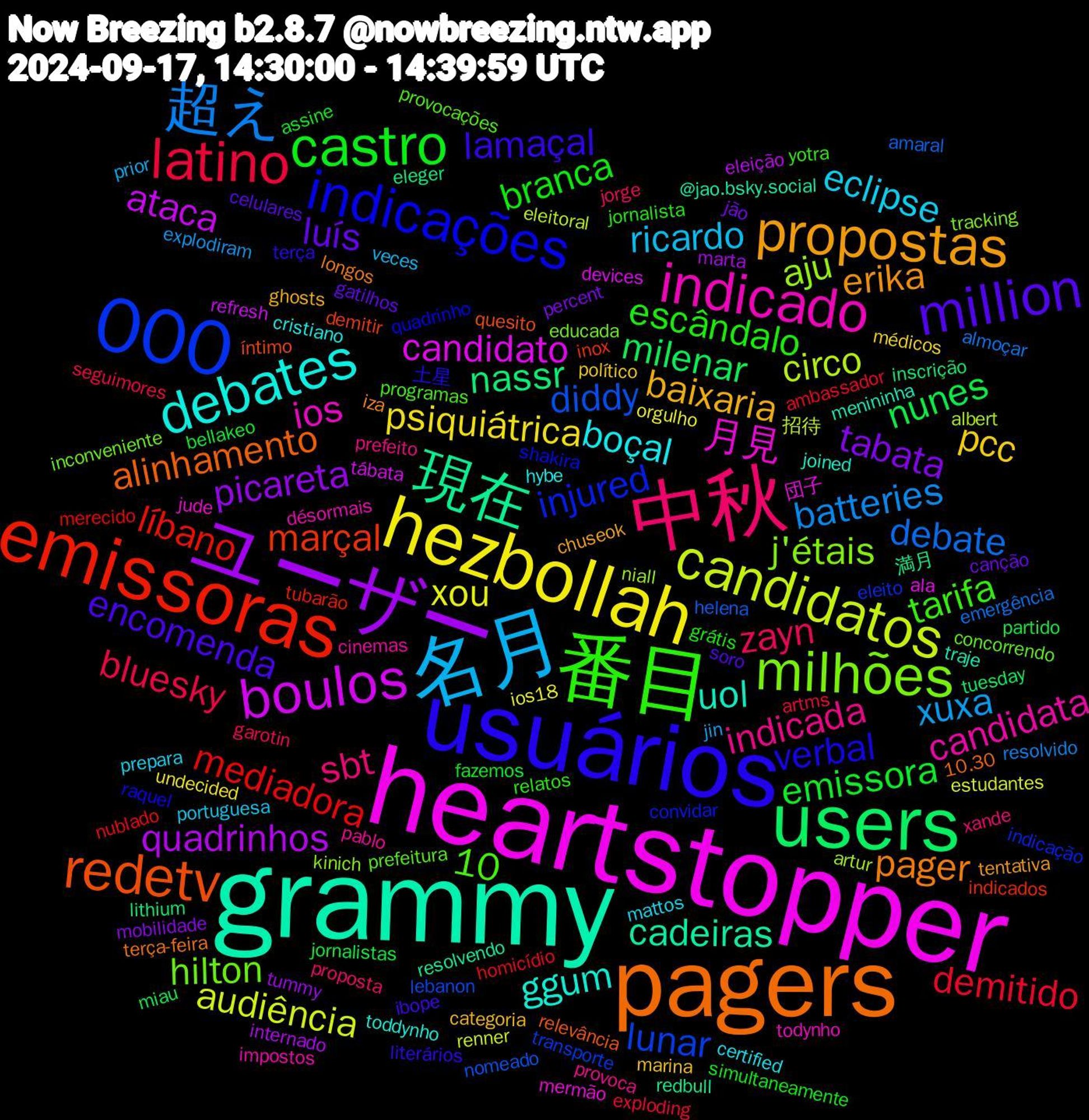 Word Cloud; its top words (sorted by weighted frequency, descending):  heartstopper, grammy, pagers, usuários, 番目, 中秋, 名月, hezbollah, ユーザー, users, emissoras, 000, milhões, indicado, debates, propostas, million, castro, latino, 超え, candidatos, boulos, 現在, redetv, indicações, indicada, eclipse, pcc, tabata, nunes, mediadora, diddy, aju, 月見, uol, pager, lamaçal, escândalo, zayn, xuxa, xou, quadrinhos, nassr, marçal, injured, hilton, candidata, boçal, baixaria, luís, emissora, demitido, debate, circo, candidato, cadeiras, alinhamento, verbal, tarifa, sbt, ricardo, psiquiátrica, picareta, milenar, líbano, lunar, j'étais, ios, ggum, erika, encomenda, branca, bluesky, batteries, audiência, ataca, 10, 満月, íntimo, shakira, prefeitura, pablo, mattos, marina, jão, jornalistas, homicídio, helena, artur, 団子, traje, terça-feira, terça, relatos, proposta, prior, orgulho, marta, lithium, indicados, eleito, educada, désormais, cristiano, chuseok, celulares, assine, artms, almoçar, 招待, tábata, resolvendo, relevância, raquel, programas, prefeito, portuguesa, médicos, mobilidade, miau, merecido, lebanon, kinich, jude, joined, iza, ibope, grátis, garotin, explodiram, estudantes, eleição, eleger, demitir, convidar, concorrendo, cinemas, certified, categoria, canção, bellakeo, ambassador, amaral, albert, ala, @jao.bsky.social, 10.30, 土星, yotra, xande, veces, undecided, tummy, tuesday, tubarão, transporte, tracking, todynho, toddynho, tentativa, soro, simultaneamente, seguimores, resolvido, renner, refresh, redbull, quesito, quadrinho, provocações, provoca, prepara, político, percent, partido, nublado, nomeado, niall, mermão, menininha, longos, literários, jornalista, jorge, jin, ios18, internado, inscrição, inox, indicação, inconveniente, impostos, hybe, ghosts, gatilhos, fazemos, exploding, emergência, eleitoral, devices