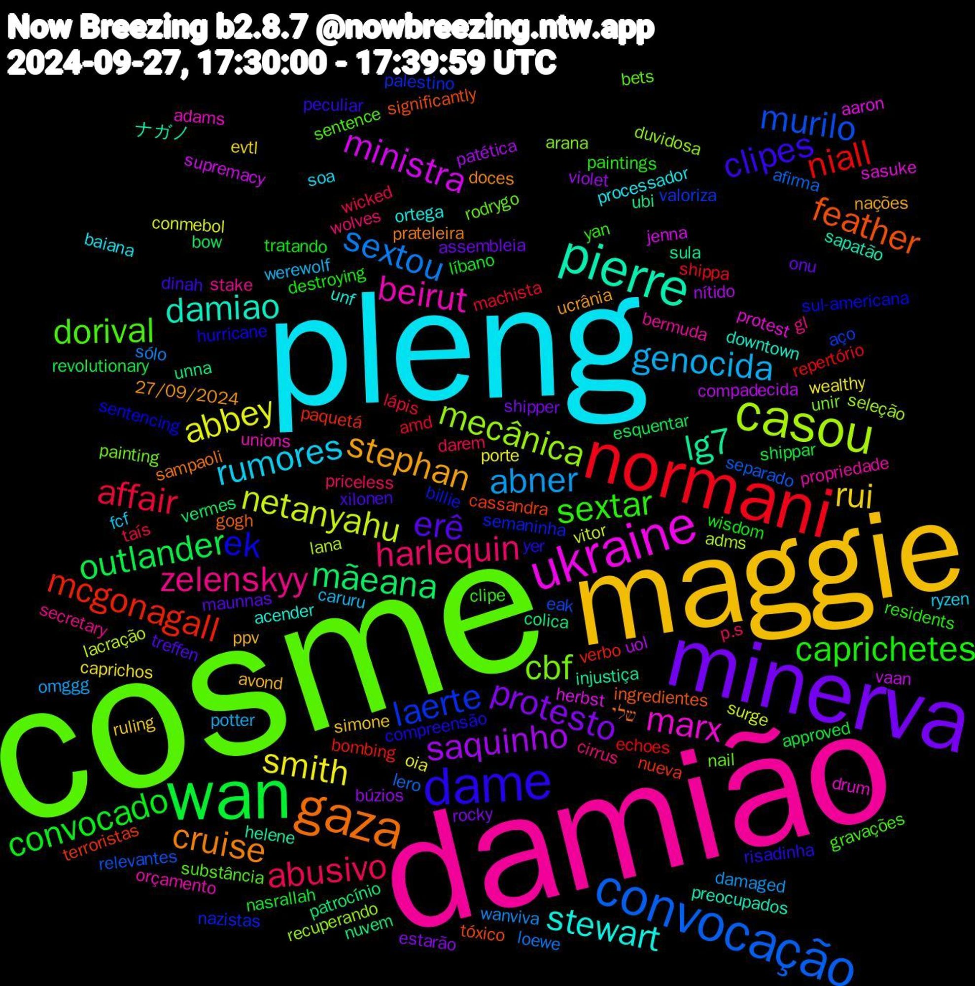 Word Cloud; its top words (sorted by weighted frequency, descending):  cosme, damião, pleng, maggie, minerva, wan, normani, convocação, casou, ukraine, pierre, gaza, dame, sextar, harlequin, genocida, smith, saquinho, mãeana, mcgonagall, laerte, cbf, beirut, stewart, stephan, erê, convocado, affair, sextou, netanyahu, ministra, lg7, feather, ek, dorival, zelenskyy, rumores, rui, protesto, outlander, niall, murilo, mecânica, marx, damiao, cruise, clipes, caprichetes, abusivo, abner, abbey, uol, unna, terroristas, semaninha, rodrygo, propriedade, processador, ppv, onu, nasrallah, machista, lero, lana, herbst, helene, gogh, compreensão, clipe, cirrus, caruru, caprichos, búzios, bow, bombing, aço, arana, adams, acender, 27/09/2024, xilonen, wisdom, wicked, wanviva, vitor, vaan, ubi, tóxico, sul-americana, substância, stake, soa, simone, shipper, shippar, shippa, separado, seleção, sasuke, sapatão, sampaoli, risadinha, residents, priceless, potter, porte, patética, patrocínio, paquetá, palestino, painting, orçamento, ortega, nações, maunnas, líbano, lápis, loewe, lacração, jenna, injustiça, ingredientes, hurricane, gravações, gl, fcf, evtl, estarão, esquentar, echoes, eak, duvidosa, drum, downtown, doces, dinah, destroying, darem, damaged, conmebol, compadecida, colica, cassandra, billie, bets, bermuda, baiana, avond, assembleia, approved, amd, afirma, adms, aaron, ナガノ, שלי, yer, yan, wolves, werewolf, wealthy, violet, vermes, verbo, valoriza, unir, unions, unf, ucrânia, treffen, tratando, taís, sólo, surge, supremacy, sula, significantly, sentencing, sentence, secretary, ryzen, ruling, rocky, revolutionary, repertório, relevantes, recuperando, protest, preocupados, prateleira, peculiar, paintings, p.s, omggg, oia, nítido, nuvem, nueva, nazistas, nail